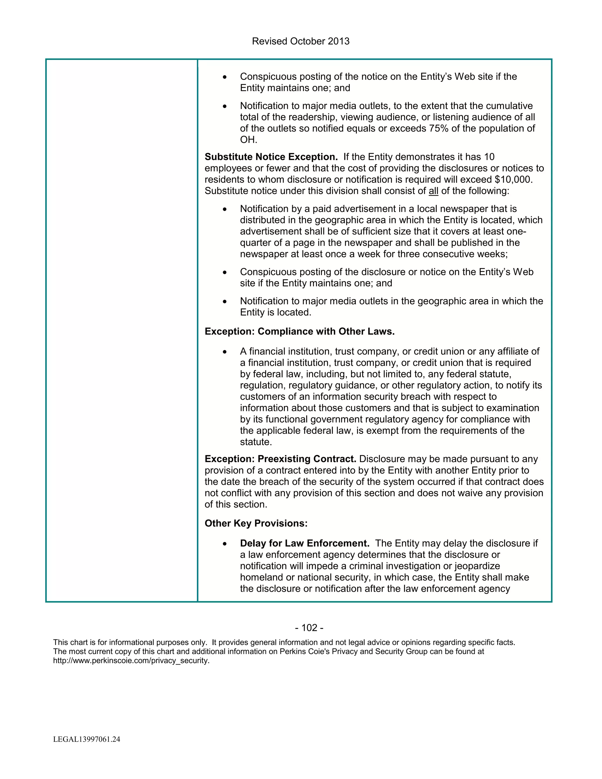 Revised October 2013
•

Conspicuous posting of the notice on the Entity’s Web site if the
Entity maintains one; and

•

Notification to major media outlets, to the extent that the cumulative
total of the readership, viewing audience, or listening audience of all
of the outlets so notified equals or exceeds 75% of the population of
OH.

Substitute Notice Exception. If the Entity demonstrates it has 10
employees or fewer and that the cost of providing the disclosures or notices to
residents to whom disclosure or notification is required will exceed $10,000.
Substitute notice under this division shall consist of all of the following:
•

Notification by a paid advertisement in a local newspaper that is
distributed in the geographic area in which the Entity is located, which
advertisement shall be of sufficient size that it covers at least onequarter of a page in the newspaper and shall be published in the
newspaper at least once a week for three consecutive weeks;

•

Conspicuous posting of the disclosure or notice on the Entity’s Web
site if the Entity maintains one; and

•

Notification to major media outlets in the geographic area in which the
Entity is located.

Exception: Compliance with Other Laws.
•

A financial institution, trust company, or credit union or any affiliate of
a financial institution, trust company, or credit union that is required
by federal law, including, but not limited to, any federal statute,
regulation, regulatory guidance, or other regulatory action, to notify its
customers of an information security breach with respect to
information about those customers and that is subject to examination
by its functional government regulatory agency for compliance with
the applicable federal law, is exempt from the requirements of the
statute.

Exception: Preexisting Contract. Disclosure may be made pursuant to any
provision of a contract entered into by the Entity with another Entity prior to
the date the breach of the security of the system occurred if that contract does
not conflict with any provision of this section and does not waive any provision
of this section.
Other Key Provisions:
•

Delay for Law Enforcement. The Entity may delay the disclosure if
a law enforcement agency determines that the disclosure or
notification will impede a criminal investigation or jeopardize
homeland or national security, in which case, the Entity shall make
the disclosure or notification after the law enforcement agency

- 102 This chart is for informational purposes only. It provides general information and not legal advice or opinions regarding specific facts.
The most current copy of this chart and additional information on Perkins Coie's Privacy and Security Group can be found at
http://www.perkinscoie.com/privacy_security.

LEGAL13997061.24

 
