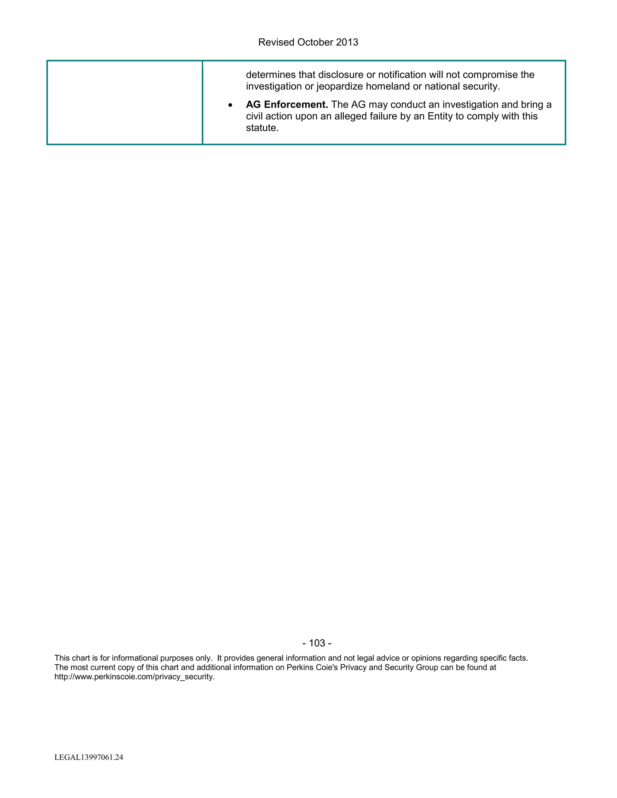 Revised October 2013
determines that disclosure or notification will not compromise the
investigation or jeopardize homeland or national security.
•

AG Enforcement. The AG may conduct an investigation and bring a
civil action upon an alleged failure by an Entity to comply with this
statute.

- 103 This chart is for informational purposes only. It provides general information and not legal advice or opinions regarding specific facts.
The most current copy of this chart and additional information on Perkins Coie's Privacy and Security Group can be found at
http://www.perkinscoie.com/privacy_security.

LEGAL13997061.24

 