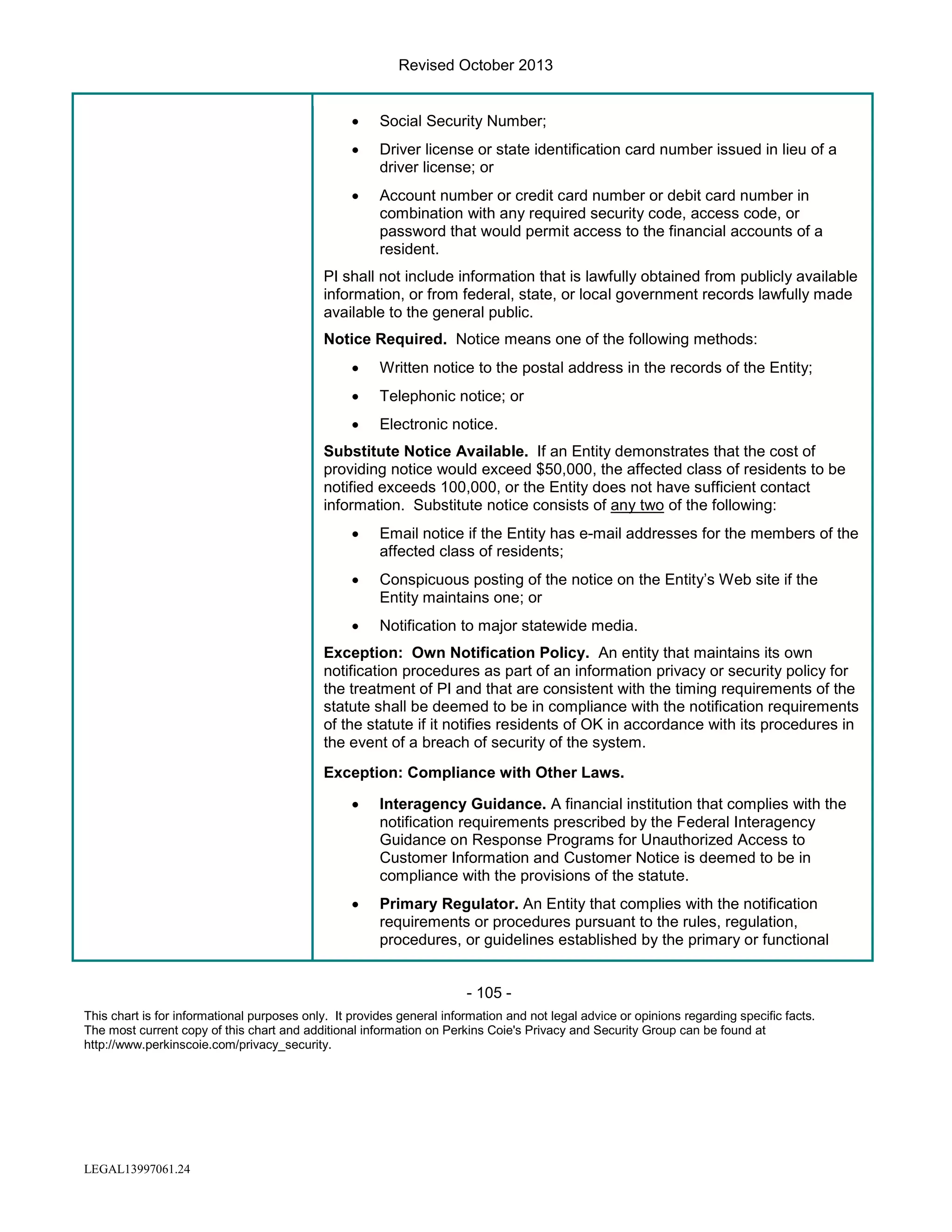 Revised October 2013
•

Social Security Number;

•

Driver license or state identification card number issued in lieu of a
driver license; or

•

Account number or credit card number or debit card number in
combination with any required security code, access code, or
password that would permit access to the financial accounts of a
resident.

PI shall not include information that is lawfully obtained from publicly available
information, or from federal, state, or local government records lawfully made
available to the general public.
Notice Required. Notice means one of the following methods:
•

Written notice to the postal address in the records of the Entity;

•

Telephonic notice; or

•

Electronic notice.

Substitute Notice Available. If an Entity demonstrates that the cost of
providing notice would exceed $50,000, the affected class of residents to be
notified exceeds 100,000, or the Entity does not have sufficient contact
information. Substitute notice consists of any two of the following:
•

Email notice if the Entity has e-mail addresses for the members of the
affected class of residents;

•

Conspicuous posting of the notice on the Entity’s Web site if the
Entity maintains one; or

•

Notification to major statewide media.

Exception: Own Notification Policy. An entity that maintains its own
notification procedures as part of an information privacy or security policy for
the treatment of PI and that are consistent with the timing requirements of the
statute shall be deemed to be in compliance with the notification requirements
of the statute if it notifies residents of OK in accordance with its procedures in
the event of a breach of security of the system.
Exception: Compliance with Other Laws.
•

Interagency Guidance. A financial institution that complies with the
notification requirements prescribed by the Federal Interagency
Guidance on Response Programs for Unauthorized Access to
Customer Information and Customer Notice is deemed to be in
compliance with the provisions of the statute.

•

Primary Regulator. An Entity that complies with the notification
requirements or procedures pursuant to the rules, regulation,
procedures, or guidelines established by the primary or functional

- 105 This chart is for informational purposes only. It provides general information and not legal advice or opinions regarding specific facts.
The most current copy of this chart and additional information on Perkins Coie's Privacy and Security Group can be found at
http://www.perkinscoie.com/privacy_security.

LEGAL13997061.24

 