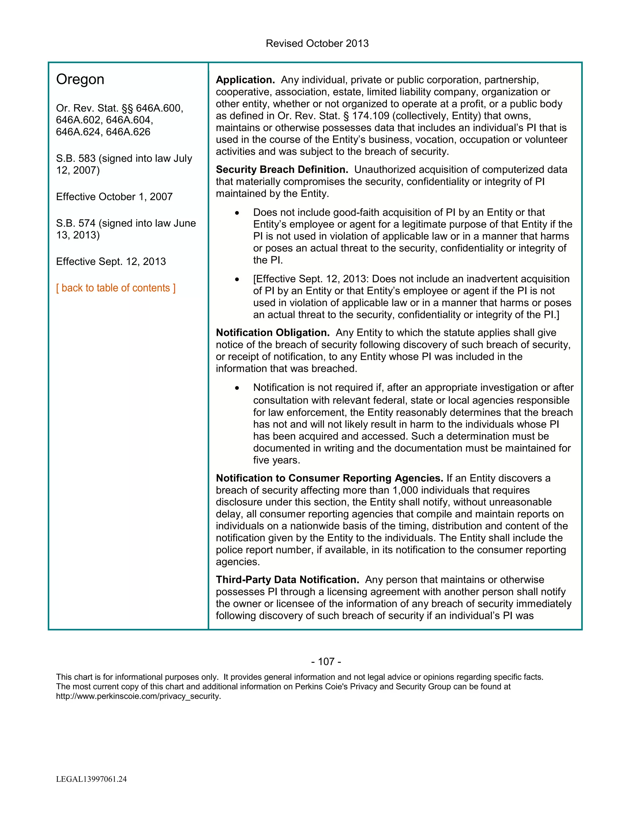 Revised October 2013

Oregon
Or. Rev. Stat. §§ 646A.600,
646A.602, 646A.604,
646A.624, 646A.626
S.B. 583 (signed into law July
12, 2007)
Effective October 1, 2007

Application. Any individual, private or public corporation, partnership,
cooperative, association, estate, limited liability company, organization or
other entity, whether or not organized to operate at a profit, or a public body
as defined in Or. Rev. Stat. § 174.109 (collectively, Entity) that owns,
maintains or otherwise possesses data that includes an individual’s PI that is
used in the course of the Entity’s business, vocation, occupation or volunteer
activities and was subject to the breach of security.
Security Breach Definition. Unauthorized acquisition of computerized data
that materially compromises the security, confidentiality or integrity of PI
maintained by the Entity.
•

Does not include good-faith acquisition of PI by an Entity or that
Entity’s employee or agent for a legitimate purpose of that Entity if the
PI is not used in violation of applicable law or in a manner that harms
or poses an actual threat to the security, confidentiality or integrity of
the PI.

•

[Effective Sept. 12, 2013: Does not include an inadvertent acquisition
of PI by an Entity or that Entity’s employee or agent if the PI is not
used in violation of applicable law or in a manner that harms or poses
an actual threat to the security, confidentiality or integrity of the PI.]

S.B. 574 (signed into law June
13, 2013)
Effective Sept. 12, 2013

Notification Obligation. Any Entity to which the statute applies shall give
notice of the breach of security following discovery of such breach of security,
or receipt of notification, to any Entity whose PI was included in the
information that was breached.
•

Notification is not required if, after an appropriate investigation or after
consultation with relevant federal, state or local agencies responsible
for law enforcement, the Entity reasonably determines that the breach
has not and will not likely result in harm to the individuals whose PI
has been acquired and accessed. Such a determination must be
documented in writing and the documentation must be maintained for
five years.

Notification to Consumer Reporting Agencies. If an Entity discovers a
breach of security affecting more than 1,000 individuals that requires
disclosure under this section, the Entity shall notify, without unreasonable
delay, all consumer reporting agencies that compile and maintain reports on
individuals on a nationwide basis of the timing, distribution and content of the
notification given by the Entity to the individuals. The Entity shall include the
police report number, if available, in its notification to the consumer reporting
agencies.
Third-Party Data Notification. Any person that maintains or otherwise
possesses PI through a licensing agreement with another person shall notify
the owner or licensee of the information of any breach of security immediately
following discovery of such breach of security if an individual’s PI was

- 107 This chart is for informational purposes only. It provides general information and not legal advice or opinions regarding specific facts.
The most current copy of this chart and additional information on Perkins Coie's Privacy and Security Group can be found at
http://www.perkinscoie.com/privacy_security.

LEGAL13997061.24

 