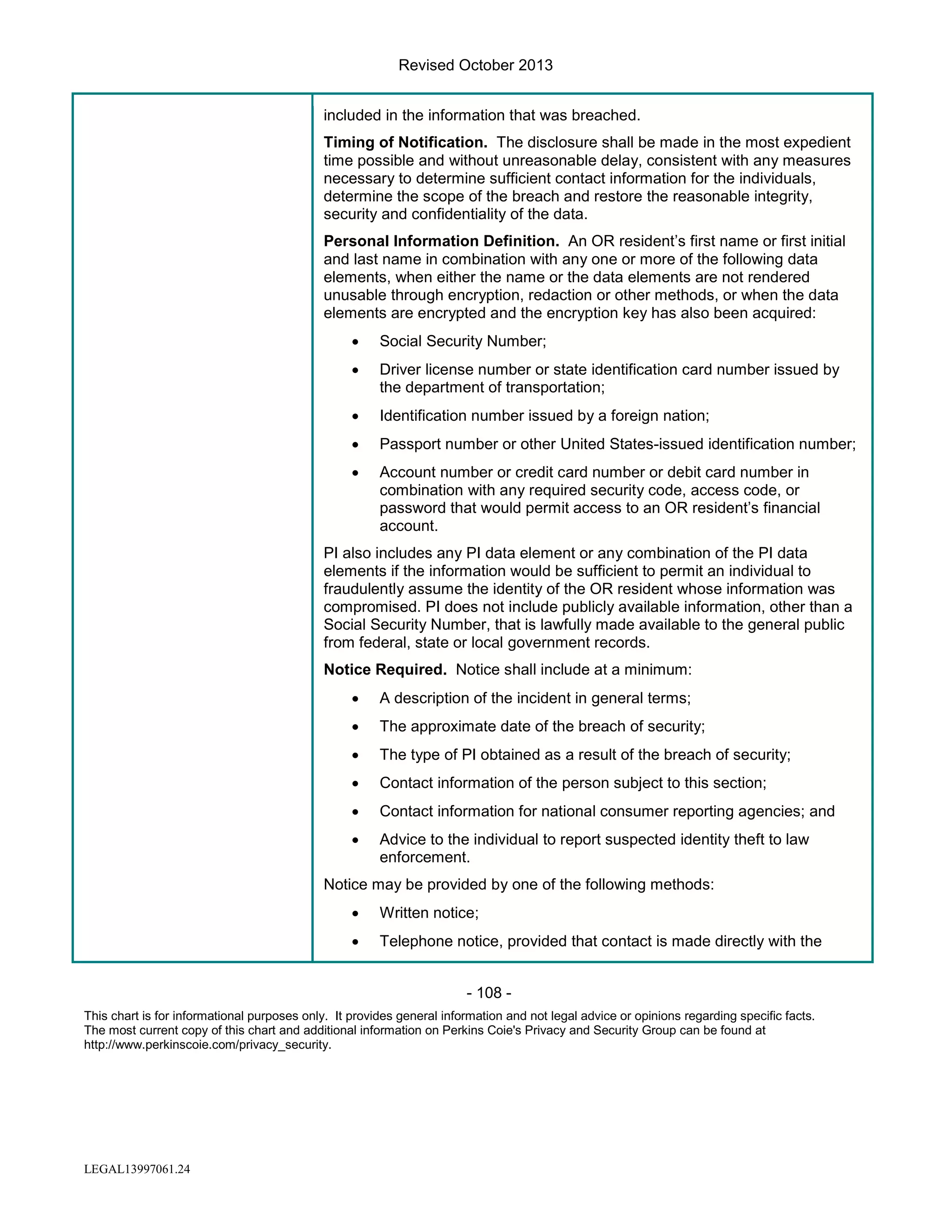 Revised October 2013
included in the information that was breached.
Timing of Notification. The disclosure shall be made in the most expedient
time possible and without unreasonable delay, consistent with any measures
necessary to determine sufficient contact information for the individuals,
determine the scope of the breach and restore the reasonable integrity,
security and confidentiality of the data.
Personal Information Definition. An OR resident’s first name or first initial
and last name in combination with any one or more of the following data
elements, when either the name or the data elements are not rendered
unusable through encryption, redaction or other methods, or when the data
elements are encrypted and the encryption key has also been acquired:
•

Social Security Number;

•

Driver license number or state identification card number issued by
the department of transportation;

•

Identification number issued by a foreign nation;

•

Passport number or other United States-issued identification number;

•

Account number or credit card number or debit card number in
combination with any required security code, access code, or
password that would permit access to an OR resident’s financial
account.

PI also includes any PI data element or any combination of the PI data
elements if the information would be sufficient to permit an individual to
fraudulently assume the identity of the OR resident whose information was
compromised. PI does not include publicly available information, other than a
Social Security Number, that is lawfully made available to the general public
from federal, state or local government records.
Notice Required. Notice shall include at a minimum:
•

A description of the incident in general terms;

•

The approximate date of the breach of security;

•

The type of PI obtained as a result of the breach of security;

•

Contact information of the person subject to this section;

•

Contact information for national consumer reporting agencies; and

•

Advice to the individual to report suspected identity theft to law
enforcement.

Notice may be provided by one of the following methods:
•

Written notice;

•

Telephone notice, provided that contact is made directly with the
- 108 -

This chart is for informational purposes only. It provides general information and not legal advice or opinions regarding specific facts.
The most current copy of this chart and additional information on Perkins Coie's Privacy and Security Group can be found at
http://www.perkinscoie.com/privacy_security.

LEGAL13997061.24

 