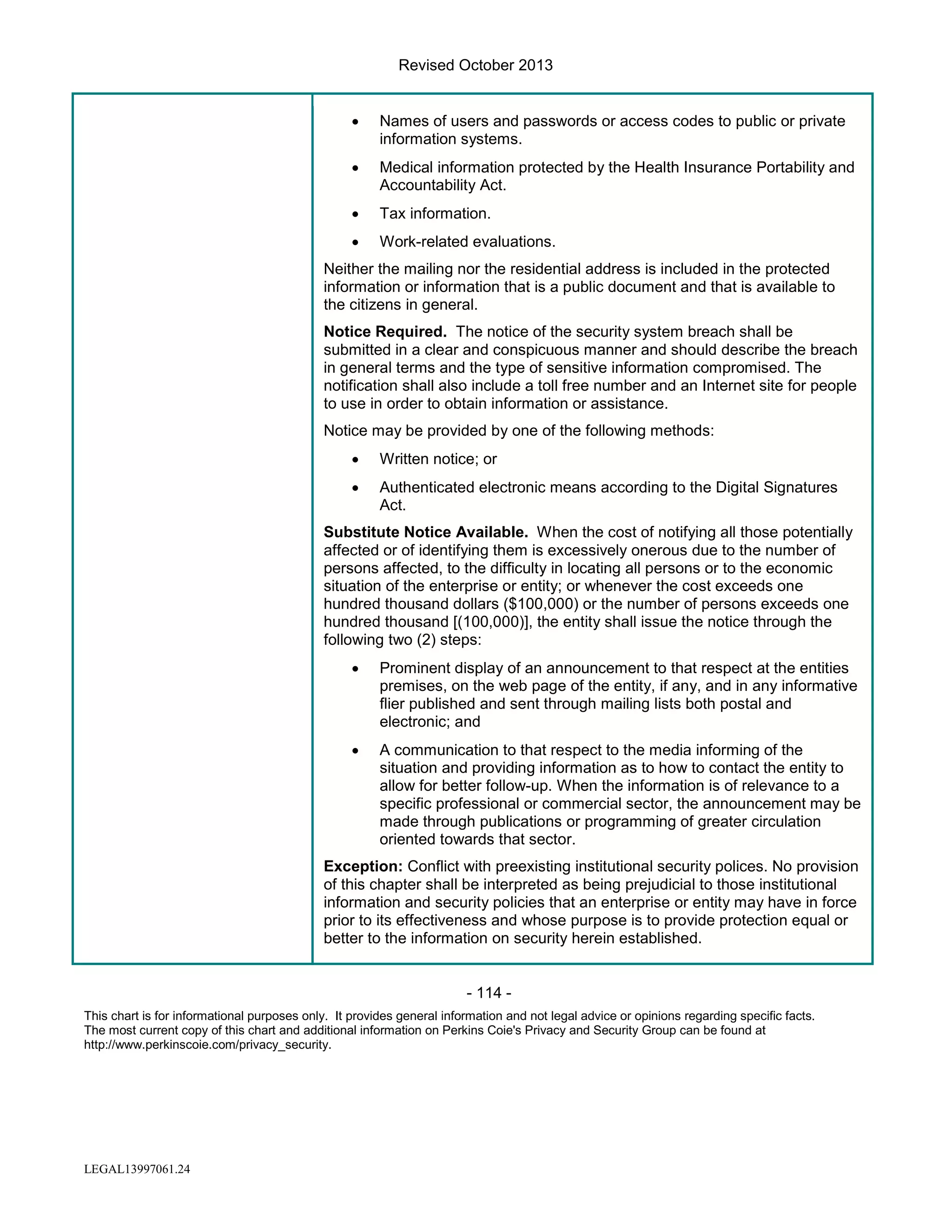 Revised October 2013
•

Names of users and passwords or access codes to public or private
information systems.

•

Medical information protected by the Health Insurance Portability and
Accountability Act.

•

Tax information.

•

Work-related evaluations.

Neither the mailing nor the residential address is included in the protected
information or information that is a public document and that is available to
the citizens in general.
Notice Required. The notice of the security system breach shall be
submitted in a clear and conspicuous manner and should describe the breach
in general terms and the type of sensitive information compromised. The
notification shall also include a toll free number and an Internet site for people
to use in order to obtain information or assistance.
Notice may be provided by one of the following methods:
•

Written notice; or

•

Authenticated electronic means according to the Digital Signatures
Act.

Substitute Notice Available. When the cost of notifying all those potentially
affected or of identifying them is excessively onerous due to the number of
persons affected, to the difficulty in locating all persons or to the economic
situation of the enterprise or entity; or whenever the cost exceeds one
hundred thousand dollars ($100,000) or the number of persons exceeds one
hundred thousand [(100,000)], the entity shall issue the notice through the
following two (2) steps:
•

Prominent display of an announcement to that respect at the entities
premises, on the web page of the entity, if any, and in any informative
flier published and sent through mailing lists both postal and
electronic; and

•

A communication to that respect to the media informing of the
situation and providing information as to how to contact the entity to
allow for better follow-up. When the information is of relevance to a
specific professional or commercial sector, the announcement may be
made through publications or programming of greater circulation
oriented towards that sector.

Exception: Conflict with preexisting institutional security polices. No provision
of this chapter shall be interpreted as being prejudicial to those institutional
information and security policies that an enterprise or entity may have in force
prior to its effectiveness and whose purpose is to provide protection equal or
better to the information on security herein established.

- 114 This chart is for informational purposes only. It provides general information and not legal advice or opinions regarding specific facts.
The most current copy of this chart and additional information on Perkins Coie's Privacy and Security Group can be found at
http://www.perkinscoie.com/privacy_security.

LEGAL13997061.24

 