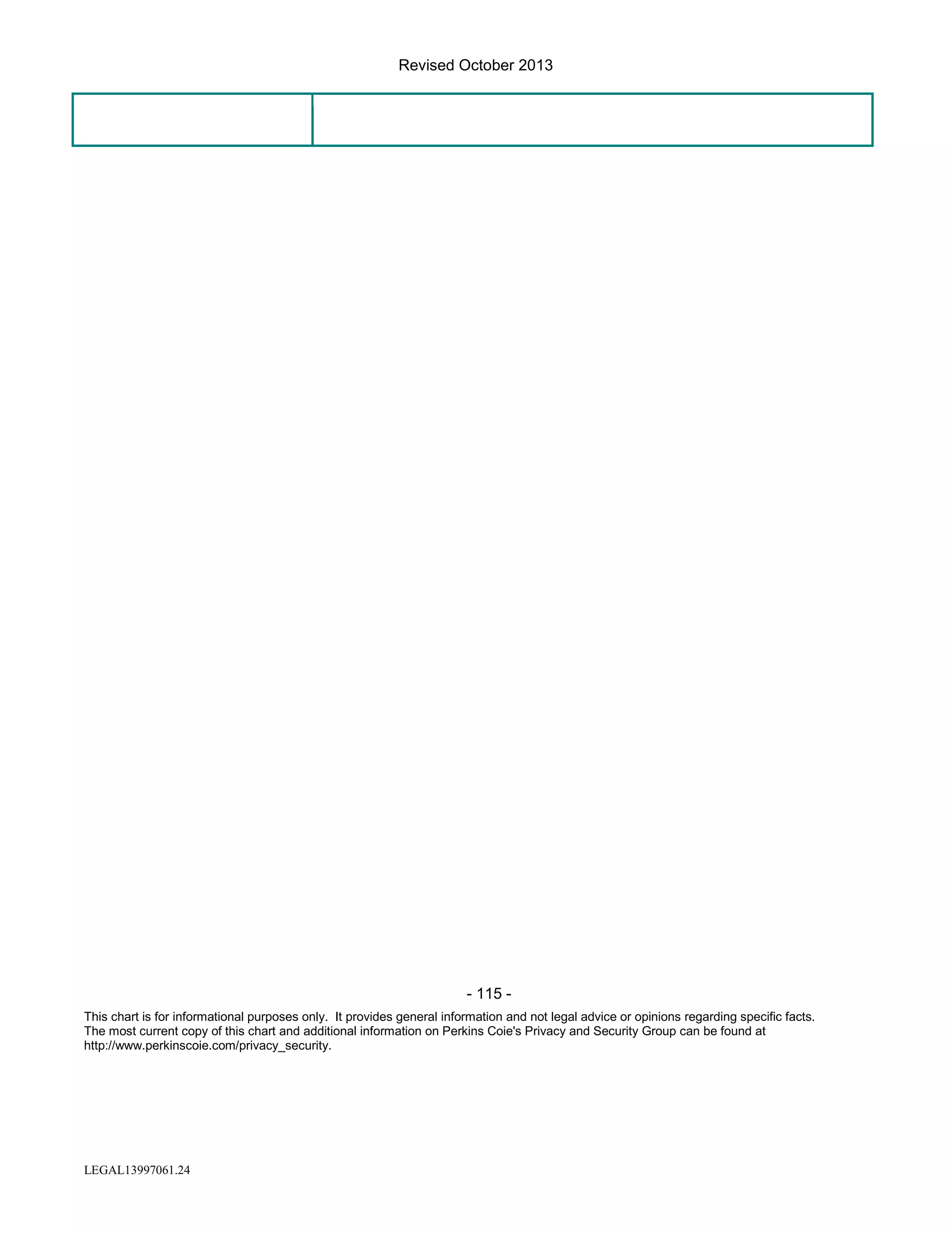 Revised October 2013

- 115 This chart is for informational purposes only. It provides general information and not legal advice or opinions regarding specific facts.
The most current copy of this chart and additional information on Perkins Coie's Privacy and Security Group can be found at
http://www.perkinscoie.com/privacy_security.

LEGAL13997061.24

 