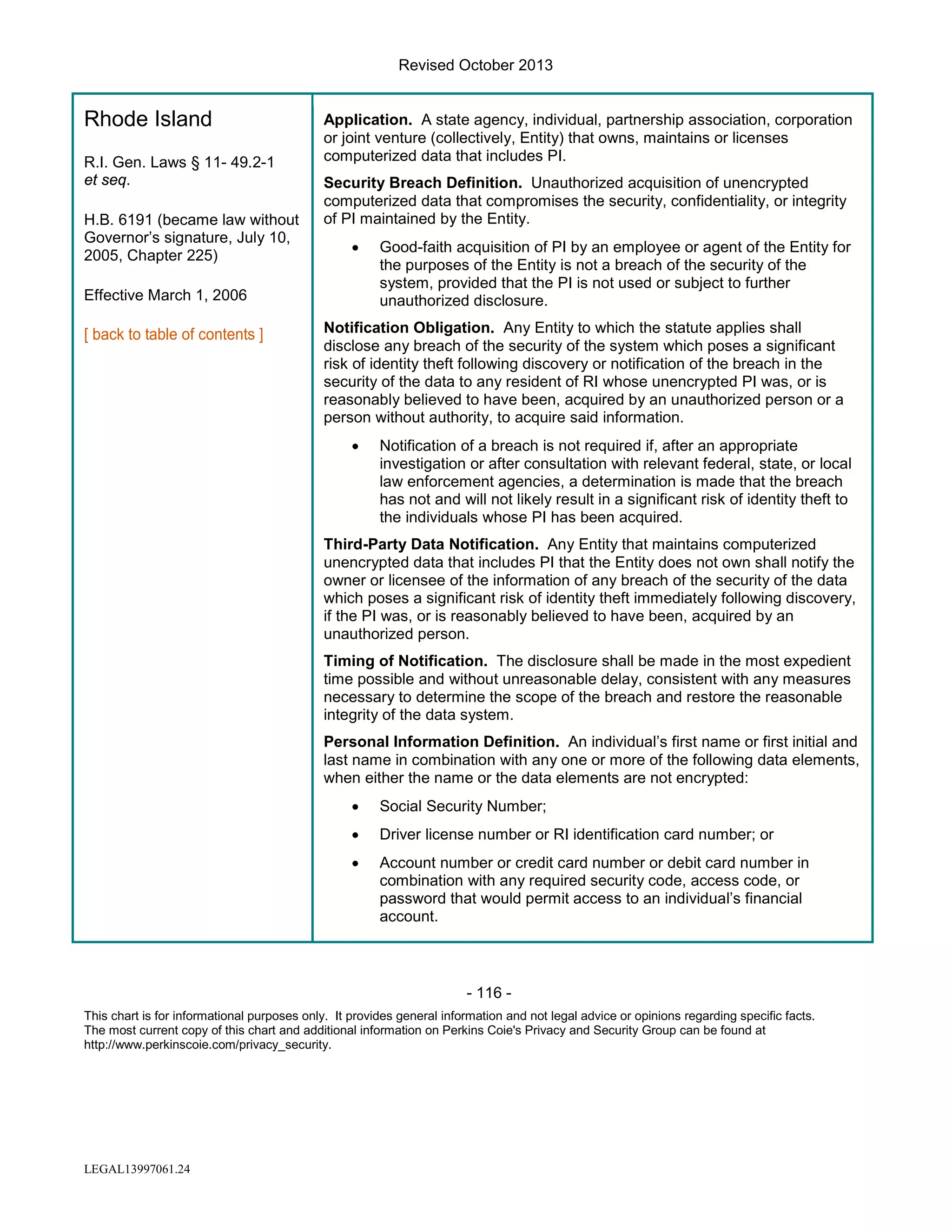 Revised October 2013

Rhode Island
R.I. Gen. Laws § 11- 49.2-1
et seq.
H.B. 6191 (became law without
Governor’s signature, July 10,
2005, Chapter 225)

Application. A state agency, individual, partnership association, corporation
or joint venture (collectively, Entity) that owns, maintains or licenses
computerized data that includes PI.
Security Breach Definition. Unauthorized acquisition of unencrypted
computerized data that compromises the security, confidentiality, or integrity
of PI maintained by the Entity.
•

Effective March 1, 2006

Good-faith acquisition of PI by an employee or agent of the Entity for
the purposes of the Entity is not a breach of the security of the
system, provided that the PI is not used or subject to further
unauthorized disclosure.

Notification Obligation. Any Entity to which the statute applies shall
disclose any breach of the security of the system which poses a significant
risk of identity theft following discovery or notification of the breach in the
security of the data to any resident of RI whose unencrypted PI was, or is
reasonably believed to have been, acquired by an unauthorized person or a
person without authority, to acquire said information.
•

Notification of a breach is not required if, after an appropriate
investigation or after consultation with relevant federal, state, or local
law enforcement agencies, a determination is made that the breach
has not and will not likely result in a significant risk of identity theft to
the individuals whose PI has been acquired.

Third-Party Data Notification. Any Entity that maintains computerized
unencrypted data that includes PI that the Entity does not own shall notify the
owner or licensee of the information of any breach of the security of the data
which poses a significant risk of identity theft immediately following discovery,
if the PI was, or is reasonably believed to have been, acquired by an
unauthorized person.
Timing of Notification. The disclosure shall be made in the most expedient
time possible and without unreasonable delay, consistent with any measures
necessary to determine the scope of the breach and restore the reasonable
integrity of the data system.
Personal Information Definition. An individual’s first name or first initial and
last name in combination with any one or more of the following data elements,
when either the name or the data elements are not encrypted:
•

Social Security Number;

•

Driver license number or RI identification card number; or

•

Account number or credit card number or debit card number in
combination with any required security code, access code, or
password that would permit access to an individual’s financial
account.

- 116 This chart is for informational purposes only. It provides general information and not legal advice or opinions regarding specific facts.
The most current copy of this chart and additional information on Perkins Coie's Privacy and Security Group can be found at
http://www.perkinscoie.com/privacy_security.

LEGAL13997061.24

 