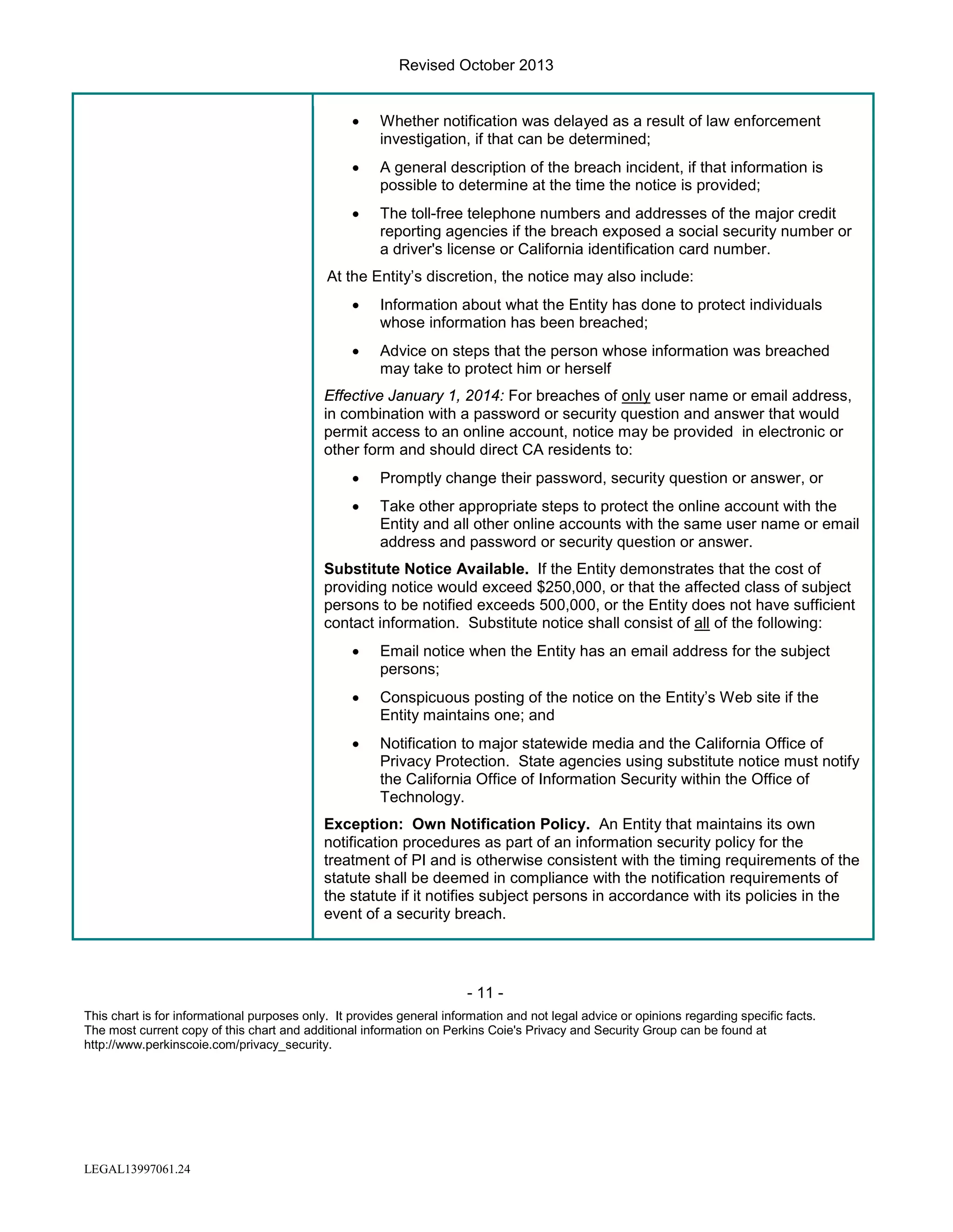 Revised October 2013
•

Whether notification was delayed as a result of law enforcement
investigation, if that can be determined;

•

A general description of the breach incident, if that information is
possible to determine at the time the notice is provided;

•

The toll-free telephone numbers and addresses of the major credit
reporting agencies if the breach exposed a social security number or
a driver's license or California identification card number.

At the Entity’s discretion, the notice may also include:
•

Information about what the Entity has done to protect individuals
whose information has been breached;

•

Advice on steps that the person whose information was breached
may take to protect him or herself

Effective January 1, 2014: For breaches of only user name or email address,
in combination with a password or security question and answer that would
permit access to an online account, notice may be provided in electronic or
other form and should direct CA residents to:
•

Promptly change their password, security question or answer, or

•

Take other appropriate steps to protect the online account with the
Entity and all other online accounts with the same user name or email
address and password or security question or answer.

Substitute Notice Available. If the Entity demonstrates that the cost of
providing notice would exceed $250,000, or that the affected class of subject
persons to be notified exceeds 500,000, or the Entity does not have sufficient
contact information. Substitute notice shall consist of all of the following:
•

Email notice when the Entity has an email address for the subject
persons;

•

Conspicuous posting of the notice on the Entity’s Web site if the
Entity maintains one; and

•

Notification to major statewide media and the California Office of
Privacy Protection. State agencies using substitute notice must notify
the California Office of Information Security within the Office of
Technology.

Exception: Own Notification Policy. An Entity that maintains its own
notification procedures as part of an information security policy for the
treatment of PI and is otherwise consistent with the timing requirements of the
statute shall be deemed in compliance with the notification requirements of
the statute if it notifies subject persons in accordance with its policies in the
event of a security breach.

- 11 This chart is for informational purposes only. It provides general information and not legal advice or opinions regarding specific facts.
The most current copy of this chart and additional information on Perkins Coie's Privacy and Security Group can be found at
http://www.perkinscoie.com/privacy_security.

LEGAL13997061.24

 