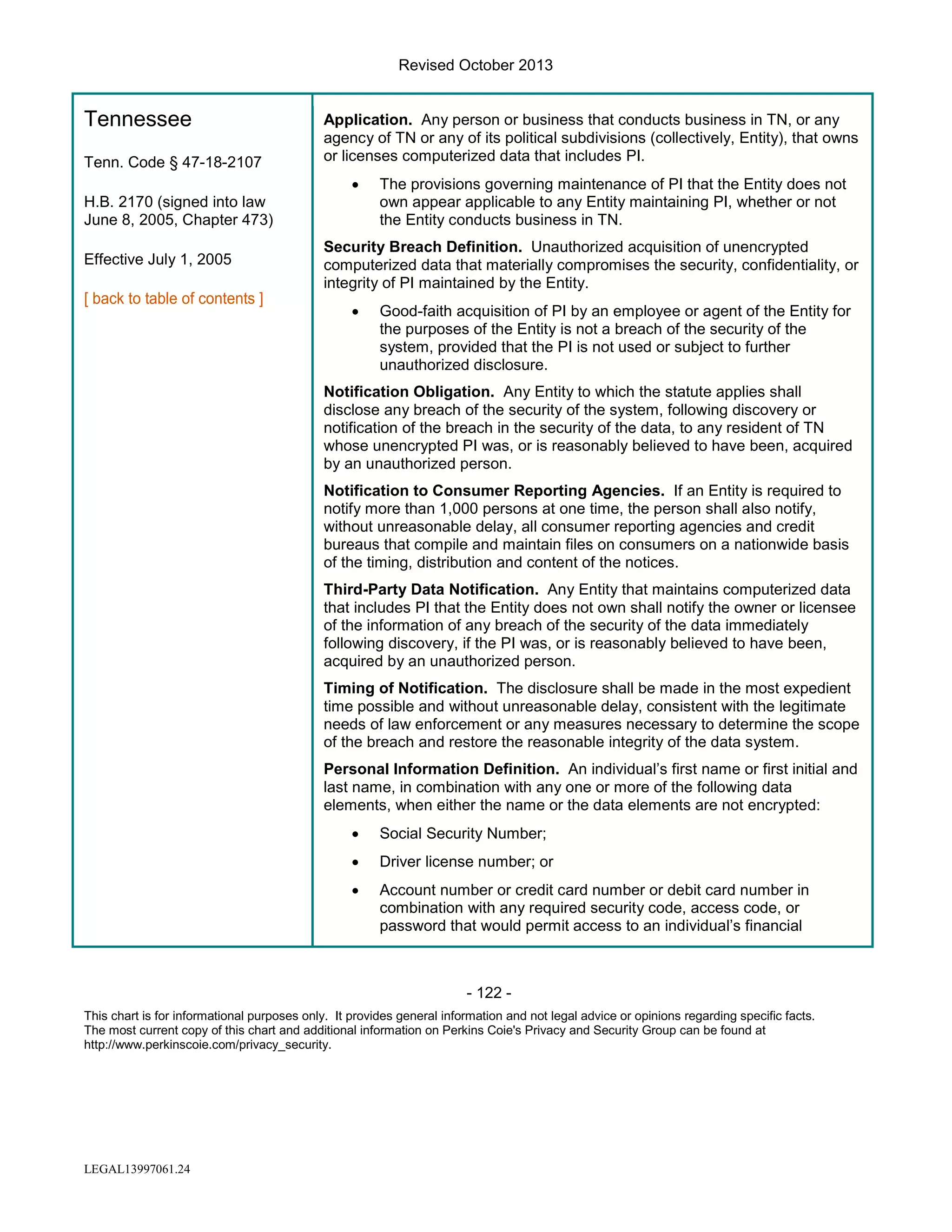Revised October 2013

Tennessee
Tenn. Code § 47-18-2107

Application. Any person or business that conducts business in TN, or any
agency of TN or any of its political subdivisions (collectively, Entity), that owns
or licenses computerized data that includes PI.
•

H.B. 2170 (signed into law
June 8, 2005, Chapter 473)
Effective July 1, 2005

The provisions governing maintenance of PI that the Entity does not
own appear applicable to any Entity maintaining PI, whether or not
the Entity conducts business in TN.

Security Breach Definition. Unauthorized acquisition of unencrypted
computerized data that materially compromises the security, confidentiality, or
integrity of PI maintained by the Entity.
•

Good-faith acquisition of PI by an employee or agent of the Entity for
the purposes of the Entity is not a breach of the security of the
system, provided that the PI is not used or subject to further
unauthorized disclosure.

Notification Obligation. Any Entity to which the statute applies shall
disclose any breach of the security of the system, following discovery or
notification of the breach in the security of the data, to any resident of TN
whose unencrypted PI was, or is reasonably believed to have been, acquired
by an unauthorized person.
Notification to Consumer Reporting Agencies. If an Entity is required to
notify more than 1,000 persons at one time, the person shall also notify,
without unreasonable delay, all consumer reporting agencies and credit
bureaus that compile and maintain files on consumers on a nationwide basis
of the timing, distribution and content of the notices.
Third-Party Data Notification. Any Entity that maintains computerized data
that includes PI that the Entity does not own shall notify the owner or licensee
of the information of any breach of the security of the data immediately
following discovery, if the PI was, or is reasonably believed to have been,
acquired by an unauthorized person.
Timing of Notification. The disclosure shall be made in the most expedient
time possible and without unreasonable delay, consistent with the legitimate
needs of law enforcement or any measures necessary to determine the scope
of the breach and restore the reasonable integrity of the data system.
Personal Information Definition. An individual’s first name or first initial and
last name, in combination with any one or more of the following data
elements, when either the name or the data elements are not encrypted:
•

Social Security Number;

•

Driver license number; or

•

Account number or credit card number or debit card number in
combination with any required security code, access code, or
password that would permit access to an individual’s financial

- 122 This chart is for informational purposes only. It provides general information and not legal advice or opinions regarding specific facts.
The most current copy of this chart and additional information on Perkins Coie's Privacy and Security Group can be found at
http://www.perkinscoie.com/privacy_security.

LEGAL13997061.24

 