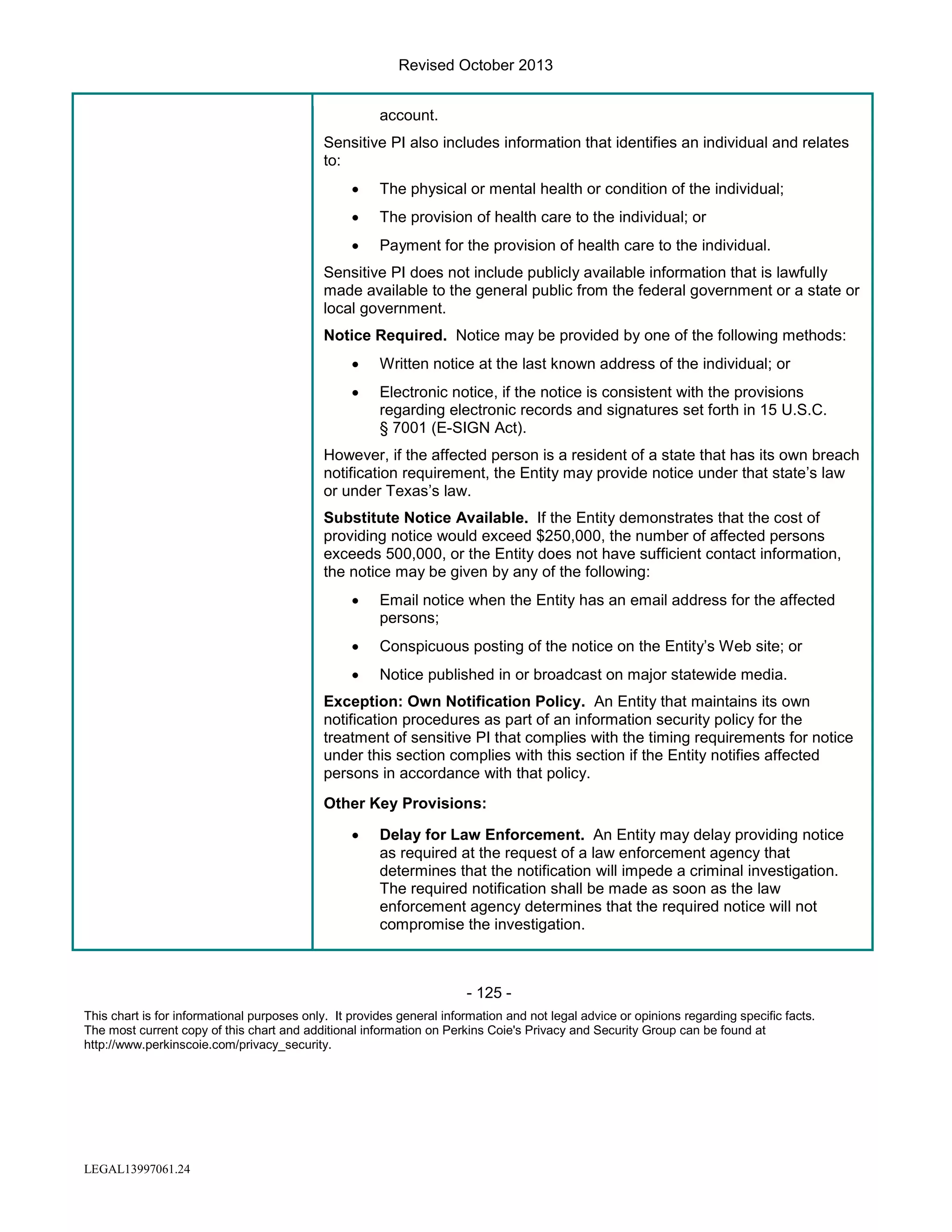 Revised October 2013
account.
Sensitive PI also includes information that identifies an individual and relates
to:
•

The physical or mental health or condition of the individual;

•

The provision of health care to the individual; or

•

Payment for the provision of health care to the individual.

Sensitive PI does not include publicly available information that is lawfully
made available to the general public from the federal government or a state or
local government.
Notice Required. Notice may be provided by one of the following methods:
•

Written notice at the last known address of the individual; or

•

Electronic notice, if the notice is consistent with the provisions
regarding electronic records and signatures set forth in 15 U.S.C.
§ 7001 (E-SIGN Act).

However, if the affected person is a resident of a state that has its own breach
notification requirement, the Entity may provide notice under that state’s law
or under Texas’s law.
Substitute Notice Available. If the Entity demonstrates that the cost of
providing notice would exceed $250,000, the number of affected persons
exceeds 500,000, or the Entity does not have sufficient contact information,
the notice may be given by any of the following:
•

Email notice when the Entity has an email address for the affected
persons;

•

Conspicuous posting of the notice on the Entity’s Web site; or

•

Notice published in or broadcast on major statewide media.

Exception: Own Notification Policy. An Entity that maintains its own
notification procedures as part of an information security policy for the
treatment of sensitive PI that complies with the timing requirements for notice
under this section complies with this section if the Entity notifies affected
persons in accordance with that policy.
Other Key Provisions:
•

Delay for Law Enforcement. An Entity may delay providing notice
as required at the request of a law enforcement agency that
determines that the notification will impede a criminal investigation.
The required notification shall be made as soon as the law
enforcement agency determines that the required notice will not
compromise the investigation.

- 125 This chart is for informational purposes only. It provides general information and not legal advice or opinions regarding specific facts.
The most current copy of this chart and additional information on Perkins Coie's Privacy and Security Group can be found at
http://www.perkinscoie.com/privacy_security.

LEGAL13997061.24

 