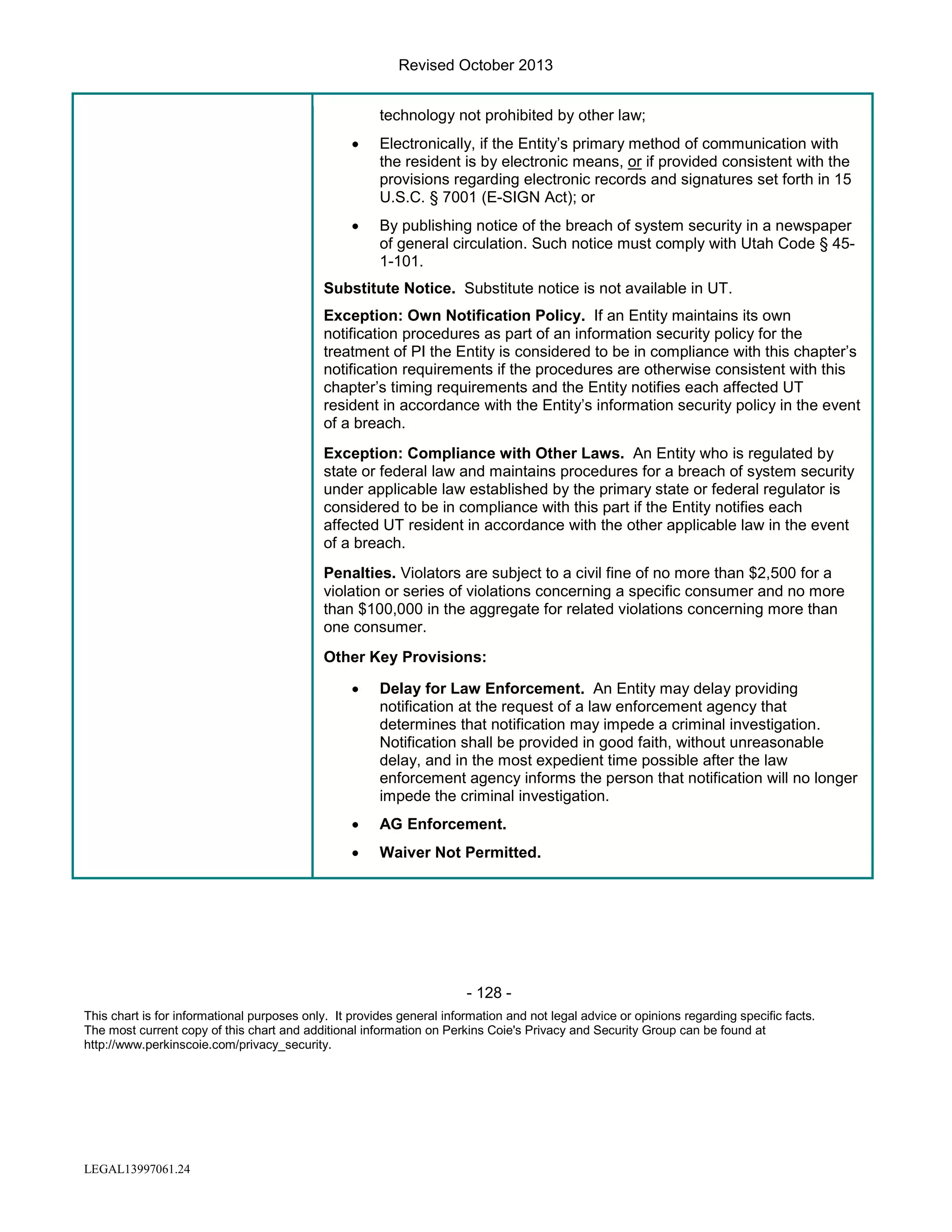 Revised October 2013
technology not prohibited by other law;
•

Electronically, if the Entity’s primary method of communication with
the resident is by electronic means, or if provided consistent with the
provisions regarding electronic records and signatures set forth in 15
U.S.C. § 7001 (E-SIGN Act); or

•

By publishing notice of the breach of system security in a newspaper
of general circulation. Such notice must comply with Utah Code § 451-101.

Substitute Notice. Substitute notice is not available in UT.
Exception: Own Notification Policy. If an Entity maintains its own
notification procedures as part of an information security policy for the
treatment of PI the Entity is considered to be in compliance with this chapter’s
notification requirements if the procedures are otherwise consistent with this
chapter’s timing requirements and the Entity notifies each affected UT
resident in accordance with the Entity’s information security policy in the event
of a breach.
Exception: Compliance with Other Laws. An Entity who is regulated by
state or federal law and maintains procedures for a breach of system security
under applicable law established by the primary state or federal regulator is
considered to be in compliance with this part if the Entity notifies each
affected UT resident in accordance with the other applicable law in the event
of a breach.
Penalties. Violators are subject to a civil fine of no more than $2,500 for a
violation or series of violations concerning a specific consumer and no more
than $100,000 in the aggregate for related violations concerning more than
one consumer.
Other Key Provisions:
•

Delay for Law Enforcement. An Entity may delay providing
notification at the request of a law enforcement agency that
determines that notification may impede a criminal investigation.
Notification shall be provided in good faith, without unreasonable
delay, and in the most expedient time possible after the law
enforcement agency informs the person that notification will no longer
impede the criminal investigation.

•

AG Enforcement.

•

Waiver Not Permitted.

- 128 This chart is for informational purposes only. It provides general information and not legal advice or opinions regarding specific facts.
The most current copy of this chart and additional information on Perkins Coie's Privacy and Security Group can be found at
http://www.perkinscoie.com/privacy_security.

LEGAL13997061.24

 