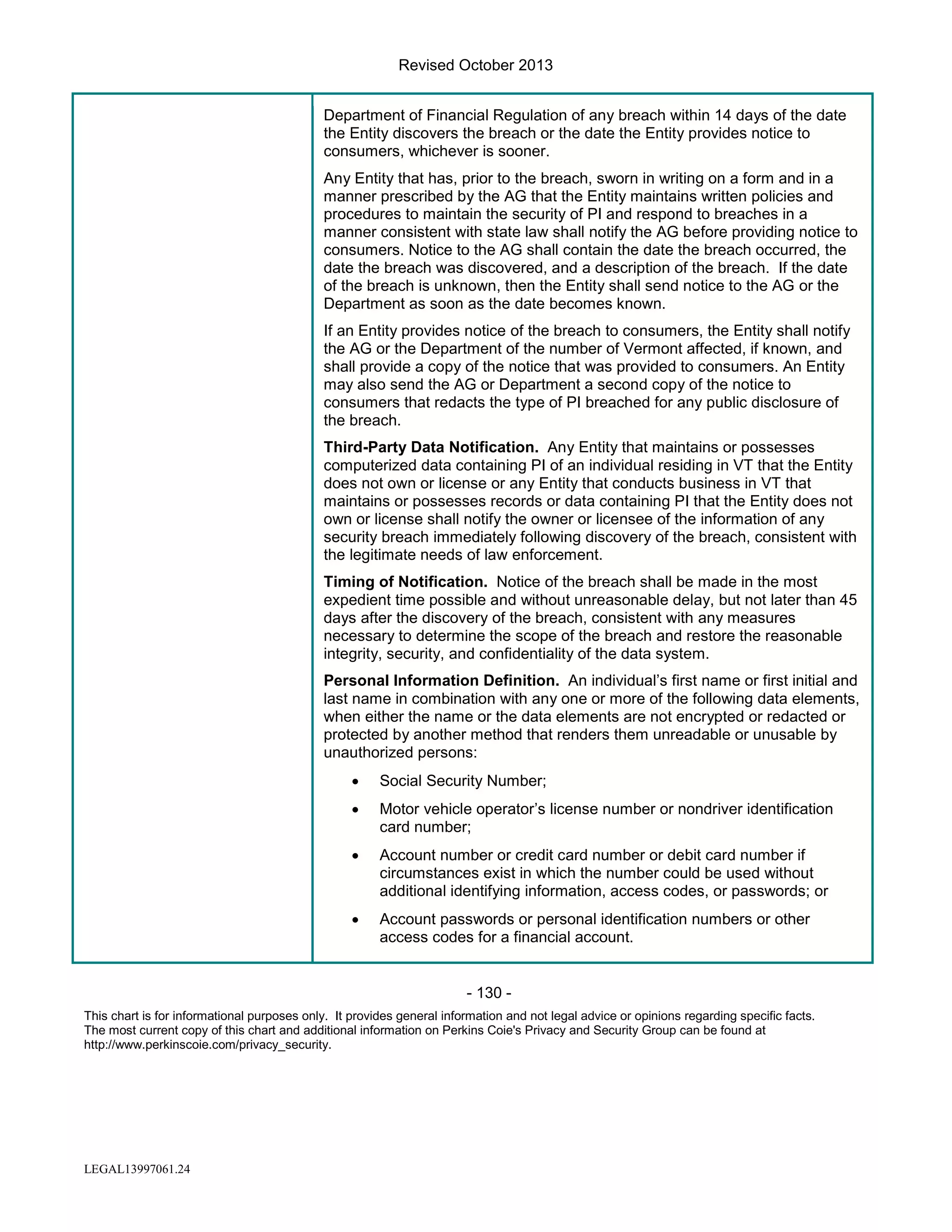 Revised October 2013
Department of Financial Regulation of any breach within 14 days of the date
the Entity discovers the breach or the date the Entity provides notice to
consumers, whichever is sooner.
Any Entity that has, prior to the breach, sworn in writing on a form and in a
manner prescribed by the AG that the Entity maintains written policies and
procedures to maintain the security of PI and respond to breaches in a
manner consistent with state law shall notify the AG before providing notice to
consumers. Notice to the AG shall contain the date the breach occurred, the
date the breach was discovered, and a description of the breach. If the date
of the breach is unknown, then the Entity shall send notice to the AG or the
Department as soon as the date becomes known.
If an Entity provides notice of the breach to consumers, the Entity shall notify
the AG or the Department of the number of Vermont affected, if known, and
shall provide a copy of the notice that was provided to consumers. An Entity
may also send the AG or Department a second copy of the notice to
consumers that redacts the type of PI breached for any public disclosure of
the breach.
Third-Party Data Notification. Any Entity that maintains or possesses
computerized data containing PI of an individual residing in VT that the Entity
does not own or license or any Entity that conducts business in VT that
maintains or possesses records or data containing PI that the Entity does not
own or license shall notify the owner or licensee of the information of any
security breach immediately following discovery of the breach, consistent with
the legitimate needs of law enforcement.
Timing of Notification. Notice of the breach shall be made in the most
expedient time possible and without unreasonable delay, but not later than 45
days after the discovery of the breach, consistent with any measures
necessary to determine the scope of the breach and restore the reasonable
integrity, security, and confidentiality of the data system.
Personal Information Definition. An individual’s first name or first initial and
last name in combination with any one or more of the following data elements,
when either the name or the data elements are not encrypted or redacted or
protected by another method that renders them unreadable or unusable by
unauthorized persons:
•

Social Security Number;

•

Motor vehicle operator’s license number or nondriver identification
card number;

•

Account number or credit card number or debit card number if
circumstances exist in which the number could be used without
additional identifying information, access codes, or passwords; or

•

Account passwords or personal identification numbers or other
access codes for a financial account.

- 130 This chart is for informational purposes only. It provides general information and not legal advice or opinions regarding specific facts.
The most current copy of this chart and additional information on Perkins Coie's Privacy and Security Group can be found at
http://www.perkinscoie.com/privacy_security.

LEGAL13997061.24

 