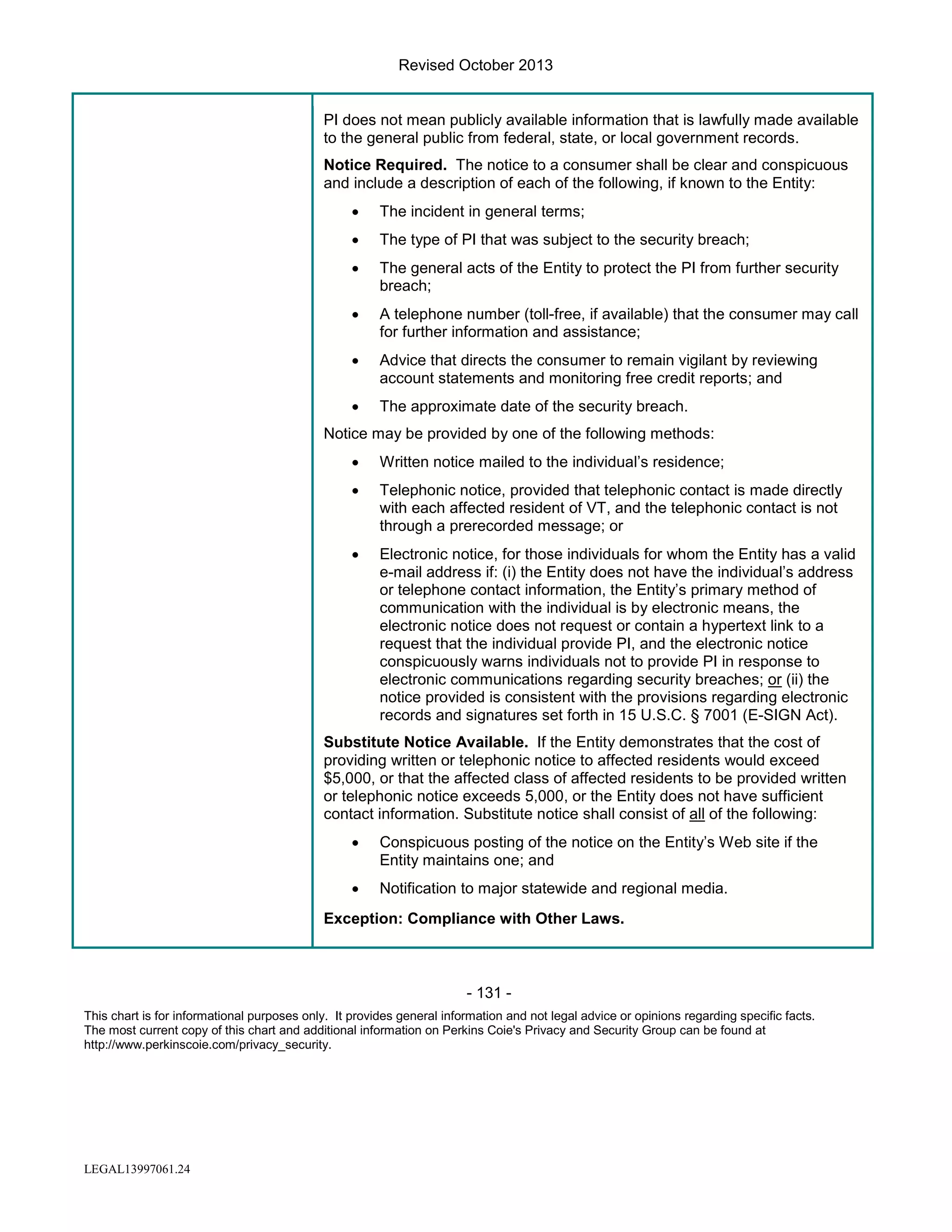 Revised October 2013

PI does not mean publicly available information that is lawfully made available
to the general public from federal, state, or local government records.
Notice Required. The notice to a consumer shall be clear and conspicuous
and include a description of each of the following, if known to the Entity:
•

The incident in general terms;

•

The type of PI that was subject to the security breach;

•

The general acts of the Entity to protect the PI from further security
breach;

•

A telephone number (toll-free, if available) that the consumer may call
for further information and assistance;

•

Advice that directs the consumer to remain vigilant by reviewing
account statements and monitoring free credit reports; and

•

The approximate date of the security breach.

Notice may be provided by one of the following methods:
•

Written notice mailed to the individual’s residence;

•

Telephonic notice, provided that telephonic contact is made directly
with each affected resident of VT, and the telephonic contact is not
through a prerecorded message; or

•

Electronic notice, for those individuals for whom the Entity has a valid
e-mail address if: (i) the Entity does not have the individual’s address
or telephone contact information, the Entity’s primary method of
communication with the individual is by electronic means, the
electronic notice does not request or contain a hypertext link to a
request that the individual provide PI, and the electronic notice
conspicuously warns individuals not to provide PI in response to
electronic communications regarding security breaches; or (ii) the
notice provided is consistent with the provisions regarding electronic
records and signatures set forth in 15 U.S.C. § 7001 (E-SIGN Act).

Substitute Notice Available. If the Entity demonstrates that the cost of
providing written or telephonic notice to affected residents would exceed
$5,000, or that the affected class of affected residents to be provided written
or telephonic notice exceeds 5,000, or the Entity does not have sufficient
contact information. Substitute notice shall consist of all of the following:
•

Conspicuous posting of the notice on the Entity’s Web site if the
Entity maintains one; and

•

Notification to major statewide and regional media.

Exception: Compliance with Other Laws.

- 131 This chart is for informational purposes only. It provides general information and not legal advice or opinions regarding specific facts.
The most current copy of this chart and additional information on Perkins Coie's Privacy and Security Group can be found at
http://www.perkinscoie.com/privacy_security.

LEGAL13997061.24

 