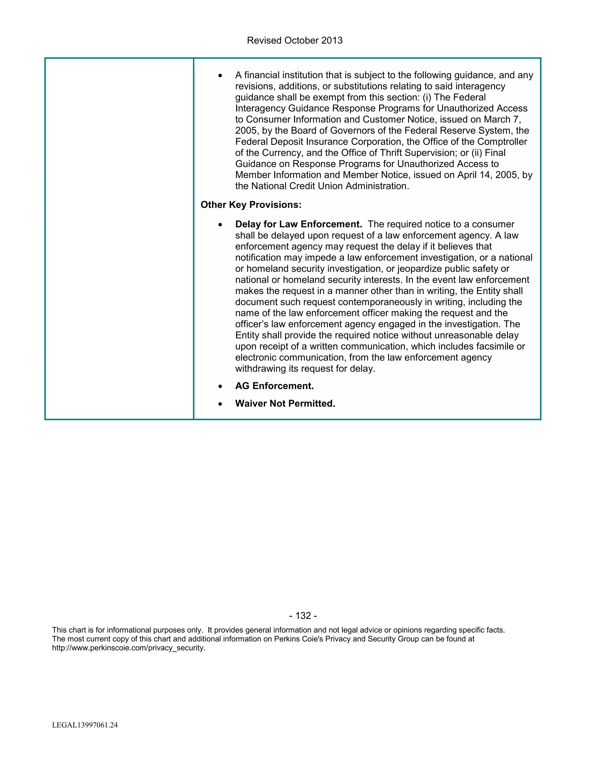 Revised October 2013
•

A financial institution that is subject to the following guidance, and any
revisions, additions, or substitutions relating to said interagency
guidance shall be exempt from this section: (i) The Federal
Interagency Guidance Response Programs for Unauthorized Access
to Consumer Information and Customer Notice, issued on March 7,
2005, by the Board of Governors of the Federal Reserve System, the
Federal Deposit Insurance Corporation, the Office of the Comptroller
of the Currency, and the Office of Thrift Supervision; or (ii) Final
Guidance on Response Programs for Unauthorized Access to
Member Information and Member Notice, issued on April 14, 2005, by
the National Credit Union Administration.

Other Key Provisions:
•

Delay for Law Enforcement. The required notice to a consumer
shall be delayed upon request of a law enforcement agency. A law
enforcement agency may request the delay if it believes that
notification may impede a law enforcement investigation, or a national
or homeland security investigation, or jeopardize public safety or
national or homeland security interests. In the event law enforcement
makes the request in a manner other than in writing, the Entity shall
document such request contemporaneously in writing, including the
name of the law enforcement officer making the request and the
officer’s law enforcement agency engaged in the investigation. The
Entity shall provide the required notice without unreasonable delay
upon receipt of a written communication, which includes facsimile or
electronic communication, from the law enforcement agency
withdrawing its request for delay.

•

AG Enforcement.

•

Waiver Not Permitted.

- 132 This chart is for informational purposes only. It provides general information and not legal advice or opinions regarding specific facts.
The most current copy of this chart and additional information on Perkins Coie's Privacy and Security Group can be found at
http://www.perkinscoie.com/privacy_security.

LEGAL13997061.24

 