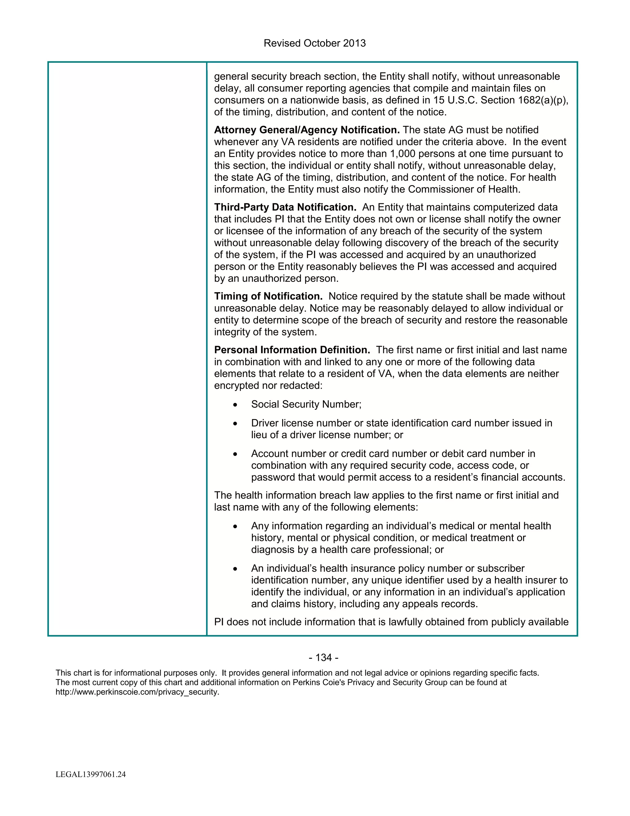 Revised October 2013
general security breach section, the Entity shall notify, without unreasonable
delay, all consumer reporting agencies that compile and maintain files on
consumers on a nationwide basis, as defined in 15 U.S.C. Section 1682(a)(p),
of the timing, distribution, and content of the notice.
Attorney General/Agency Notification. The state AG must be notified
whenever any VA residents are notified under the criteria above. In the event
an Entity provides notice to more than 1,000 persons at one time pursuant to
this section, the individual or entity shall notify, without unreasonable delay,
the state AG of the timing, distribution, and content of the notice. For health
information, the Entity must also notify the Commissioner of Health.
Third-Party Data Notification. An Entity that maintains computerized data
that includes PI that the Entity does not own or license shall notify the owner
or licensee of the information of any breach of the security of the system
without unreasonable delay following discovery of the breach of the security
of the system, if the PI was accessed and acquired by an unauthorized
person or the Entity reasonably believes the PI was accessed and acquired
by an unauthorized person.
Timing of Notification. Notice required by the statute shall be made without
unreasonable delay. Notice may be reasonably delayed to allow individual or
entity to determine scope of the breach of security and restore the reasonable
integrity of the system.
Personal Information Definition. The first name or first initial and last name
in combination with and linked to any one or more of the following data
elements that relate to a resident of VA, when the data elements are neither
encrypted nor redacted:
•

Social Security Number;

•

Driver license number or state identification card number issued in
lieu of a driver license number; or

•

Account number or credit card number or debit card number in
combination with any required security code, access code, or
password that would permit access to a resident’s financial accounts.

The health information breach law applies to the first name or first initial and
last name with any of the following elements:
•

Any information regarding an individual’s medical or mental health
history, mental or physical condition, or medical treatment or
diagnosis by a health care professional; or

•

An individual’s health insurance policy number or subscriber
identification number, any unique identifier used by a health insurer to
identify the individual, or any information in an individual’s application
and claims history, including any appeals records.

PI does not include information that is lawfully obtained from publicly available

- 134 This chart is for informational purposes only. It provides general information and not legal advice or opinions regarding specific facts.
The most current copy of this chart and additional information on Perkins Coie's Privacy and Security Group can be found at
http://www.perkinscoie.com/privacy_security.

LEGAL13997061.24

 