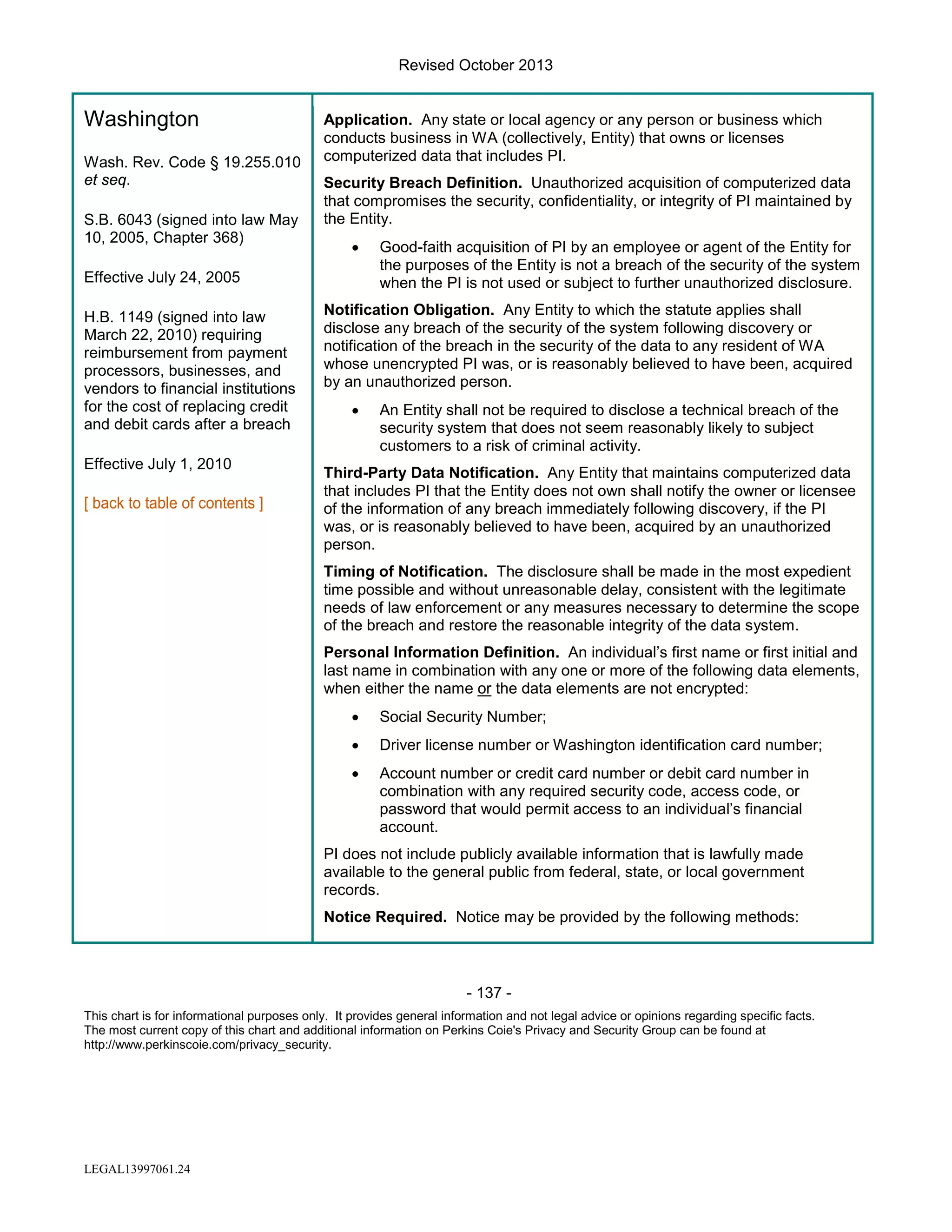 Revised October 2013

Washington
Wash. Rev. Code § 19.255.010
et seq.
S.B. 6043 (signed into law May
10, 2005, Chapter 368)

Application. Any state or local agency or any person or business which
conducts business in WA (collectively, Entity) that owns or licenses
computerized data that includes PI.
Security Breach Definition. Unauthorized acquisition of computerized data
that compromises the security, confidentiality, or integrity of PI maintained by
the Entity.
•

Effective July 24, 2005
H.B. 1149 (signed into law
March 22, 2010) requiring
reimbursement from payment
processors, businesses, and
vendors to financial institutions
for the cost of replacing credit
and debit cards after a breach
Effective July 1, 2010

Good-faith acquisition of PI by an employee or agent of the Entity for
the purposes of the Entity is not a breach of the security of the system
when the PI is not used or subject to further unauthorized disclosure.

Notification Obligation. Any Entity to which the statute applies shall
disclose any breach of the security of the system following discovery or
notification of the breach in the security of the data to any resident of WA
whose unencrypted PI was, or is reasonably believed to have been, acquired
by an unauthorized person.
•

An Entity shall not be required to disclose a technical breach of the
security system that does not seem reasonably likely to subject
customers to a risk of criminal activity.

Third-Party Data Notification. Any Entity that maintains computerized data
that includes PI that the Entity does not own shall notify the owner or licensee
of the information of any breach immediately following discovery, if the PI
was, or is reasonably believed to have been, acquired by an unauthorized
person.
Timing of Notification. The disclosure shall be made in the most expedient
time possible and without unreasonable delay, consistent with the legitimate
needs of law enforcement or any measures necessary to determine the scope
of the breach and restore the reasonable integrity of the data system.
Personal Information Definition. An individual’s first name or first initial and
last name in combination with any one or more of the following data elements,
when either the name or the data elements are not encrypted:
•

Social Security Number;

•

Driver license number or Washington identification card number;

•

Account number or credit card number or debit card number in
combination with any required security code, access code, or
password that would permit access to an individual’s financial
account.

PI does not include publicly available information that is lawfully made
available to the general public from federal, state, or local government
records.
Notice Required. Notice may be provided by the following methods:

- 137 This chart is for informational purposes only. It provides general information and not legal advice or opinions regarding specific facts.
The most current copy of this chart and additional information on Perkins Coie's Privacy and Security Group can be found at
http://www.perkinscoie.com/privacy_security.

LEGAL13997061.24

 