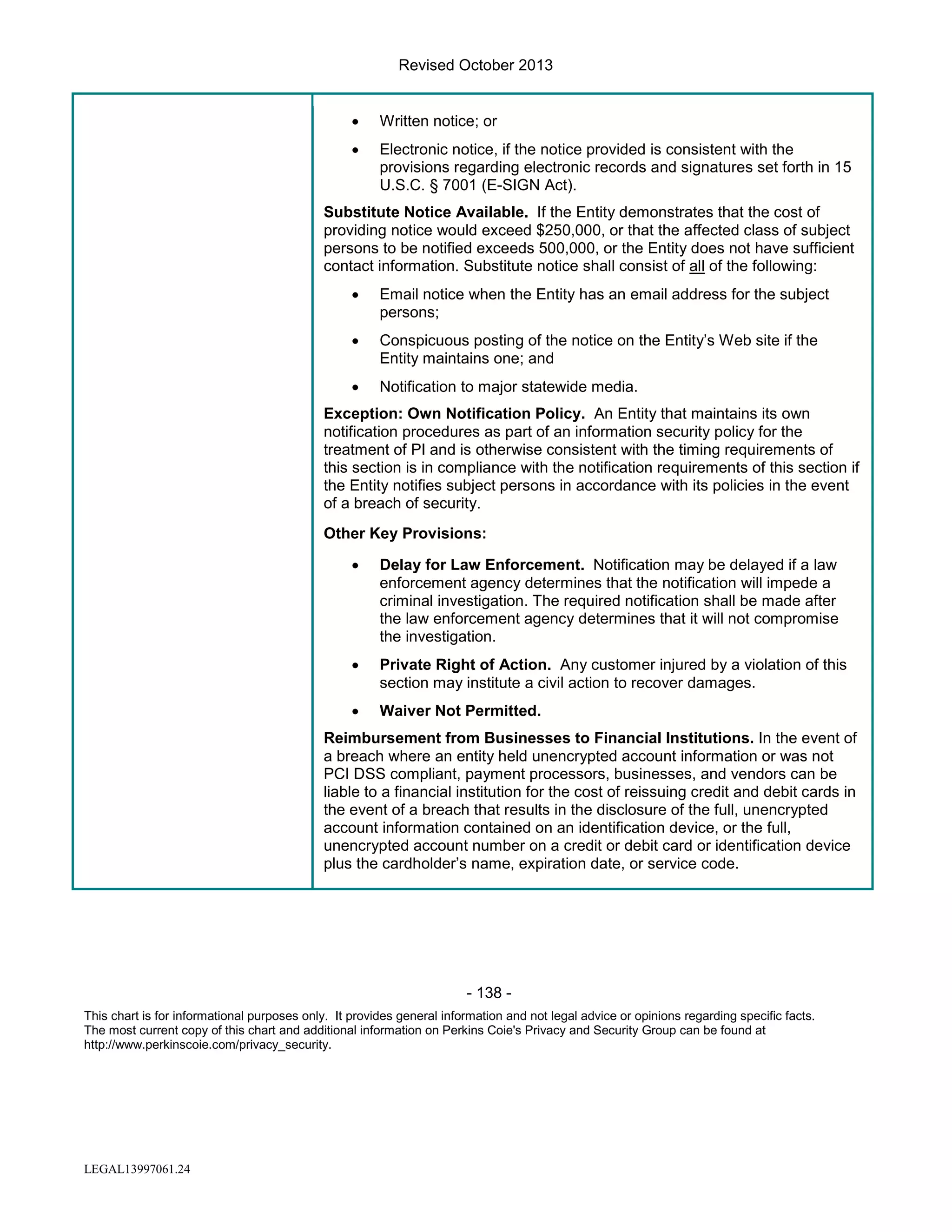 Revised October 2013
•

Written notice; or

•

Electronic notice, if the notice provided is consistent with the
provisions regarding electronic records and signatures set forth in 15
U.S.C. § 7001 (E-SIGN Act).

Substitute Notice Available. If the Entity demonstrates that the cost of
providing notice would exceed $250,000, or that the affected class of subject
persons to be notified exceeds 500,000, or the Entity does not have sufficient
contact information. Substitute notice shall consist of all of the following:
•

Email notice when the Entity has an email address for the subject
persons;

•

Conspicuous posting of the notice on the Entity’s Web site if the
Entity maintains one; and

•

Notification to major statewide media.

Exception: Own Notification Policy. An Entity that maintains its own
notification procedures as part of an information security policy for the
treatment of PI and is otherwise consistent with the timing requirements of
this section is in compliance with the notification requirements of this section if
the Entity notifies subject persons in accordance with its policies in the event
of a breach of security.
Other Key Provisions:
•

Delay for Law Enforcement. Notification may be delayed if a law
enforcement agency determines that the notification will impede a
criminal investigation. The required notification shall be made after
the law enforcement agency determines that it will not compromise
the investigation.

•

Private Right of Action. Any customer injured by a violation of this
section may institute a civil action to recover damages.

•

Waiver Not Permitted.

Reimbursement from Businesses to Financial Institutions. In the event of
a breach where an entity held unencrypted account information or was not
PCI DSS compliant, payment processors, businesses, and vendors can be
liable to a financial institution for the cost of reissuing credit and debit cards in
the event of a breach that results in the disclosure of the full, unencrypted
account information contained on an identification device, or the full,
unencrypted account number on a credit or debit card or identification device
plus the cardholder’s name, expiration date, or service code.

- 138 This chart is for informational purposes only. It provides general information and not legal advice or opinions regarding specific facts.
The most current copy of this chart and additional information on Perkins Coie's Privacy and Security Group can be found at
http://www.perkinscoie.com/privacy_security.

LEGAL13997061.24

 