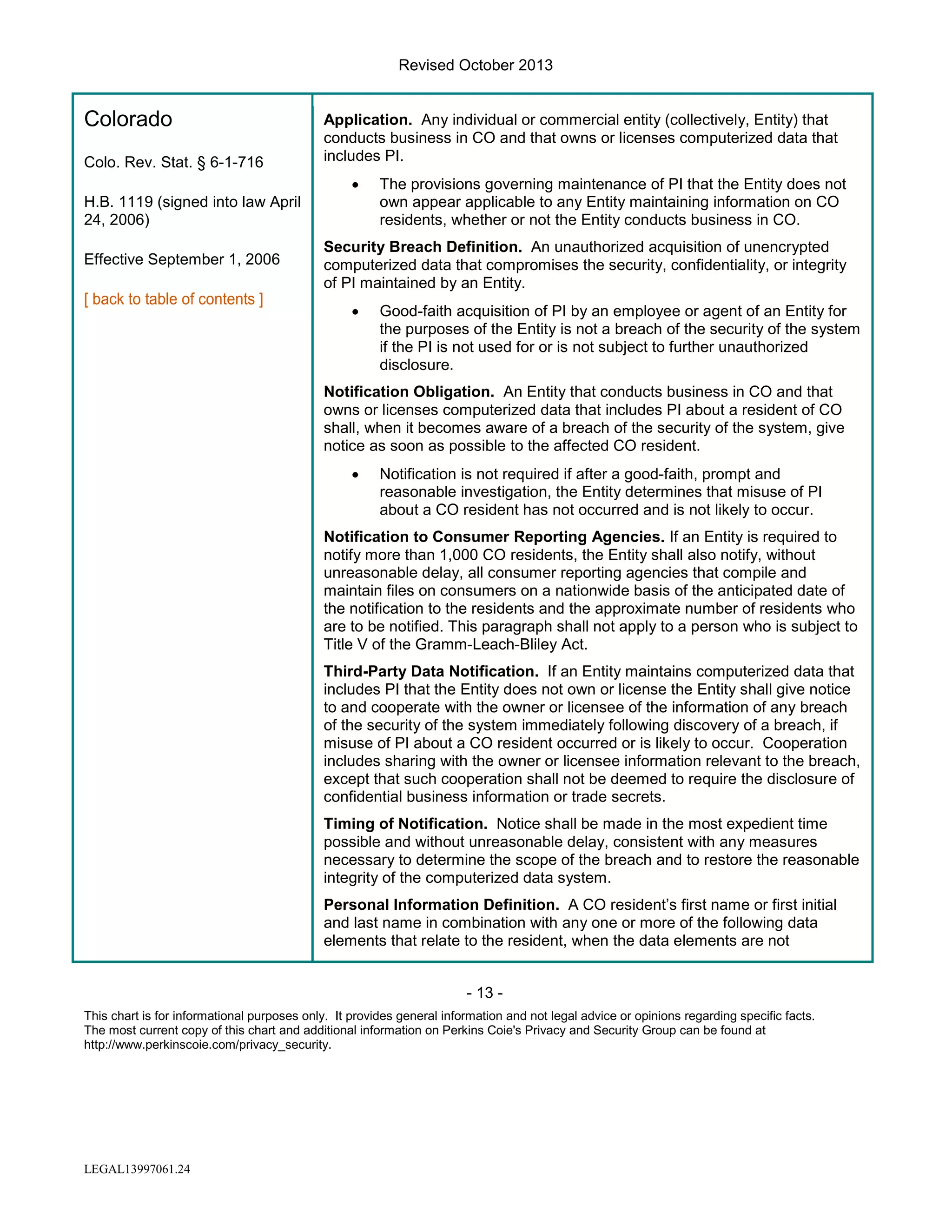 Revised October 2013

Colorado
Colo. Rev. Stat. § 6-1-716

Application. Any individual or commercial entity (collectively, Entity) that
conducts business in CO and that owns or licenses computerized data that
includes PI.
•

H.B. 1119 (signed into law April
24, 2006)
Effective September 1, 2006

The provisions governing maintenance of PI that the Entity does not
own appear applicable to any Entity maintaining information on CO
residents, whether or not the Entity conducts business in CO.

Security Breach Definition. An unauthorized acquisition of unencrypted
computerized data that compromises the security, confidentiality, or integrity
of PI maintained by an Entity.
•

Good-faith acquisition of PI by an employee or agent of an Entity for
the purposes of the Entity is not a breach of the security of the system
if the PI is not used for or is not subject to further unauthorized
disclosure.

Notification Obligation. An Entity that conducts business in CO and that
owns or licenses computerized data that includes PI about a resident of CO
shall, when it becomes aware of a breach of the security of the system, give
notice as soon as possible to the affected CO resident.
•

Notification is not required if after a good-faith, prompt and
reasonable investigation, the Entity determines that misuse of PI
about a CO resident has not occurred and is not likely to occur.

Notification to Consumer Reporting Agencies. If an Entity is required to
notify more than 1,000 CO residents, the Entity shall also notify, without
unreasonable delay, all consumer reporting agencies that compile and
maintain files on consumers on a nationwide basis of the anticipated date of
the notification to the residents and the approximate number of residents who
are to be notified. This paragraph shall not apply to a person who is subject to
Title V of the Gramm-Leach-Bliley Act.
Third-Party Data Notification. If an Entity maintains computerized data that
includes PI that the Entity does not own or license the Entity shall give notice
to and cooperate with the owner or licensee of the information of any breach
of the security of the system immediately following discovery of a breach, if
misuse of PI about a CO resident occurred or is likely to occur. Cooperation
includes sharing with the owner or licensee information relevant to the breach,
except that such cooperation shall not be deemed to require the disclosure of
confidential business information or trade secrets.
Timing of Notification. Notice shall be made in the most expedient time
possible and without unreasonable delay, consistent with any measures
necessary to determine the scope of the breach and to restore the reasonable
integrity of the computerized data system.
Personal Information Definition. A CO resident’s first name or first initial
and last name in combination with any one or more of the following data
elements that relate to the resident, when the data elements are not
- 13 This chart is for informational purposes only. It provides general information and not legal advice or opinions regarding specific facts.
The most current copy of this chart and additional information on Perkins Coie's Privacy and Security Group can be found at
http://www.perkinscoie.com/privacy_security.

LEGAL13997061.24

 