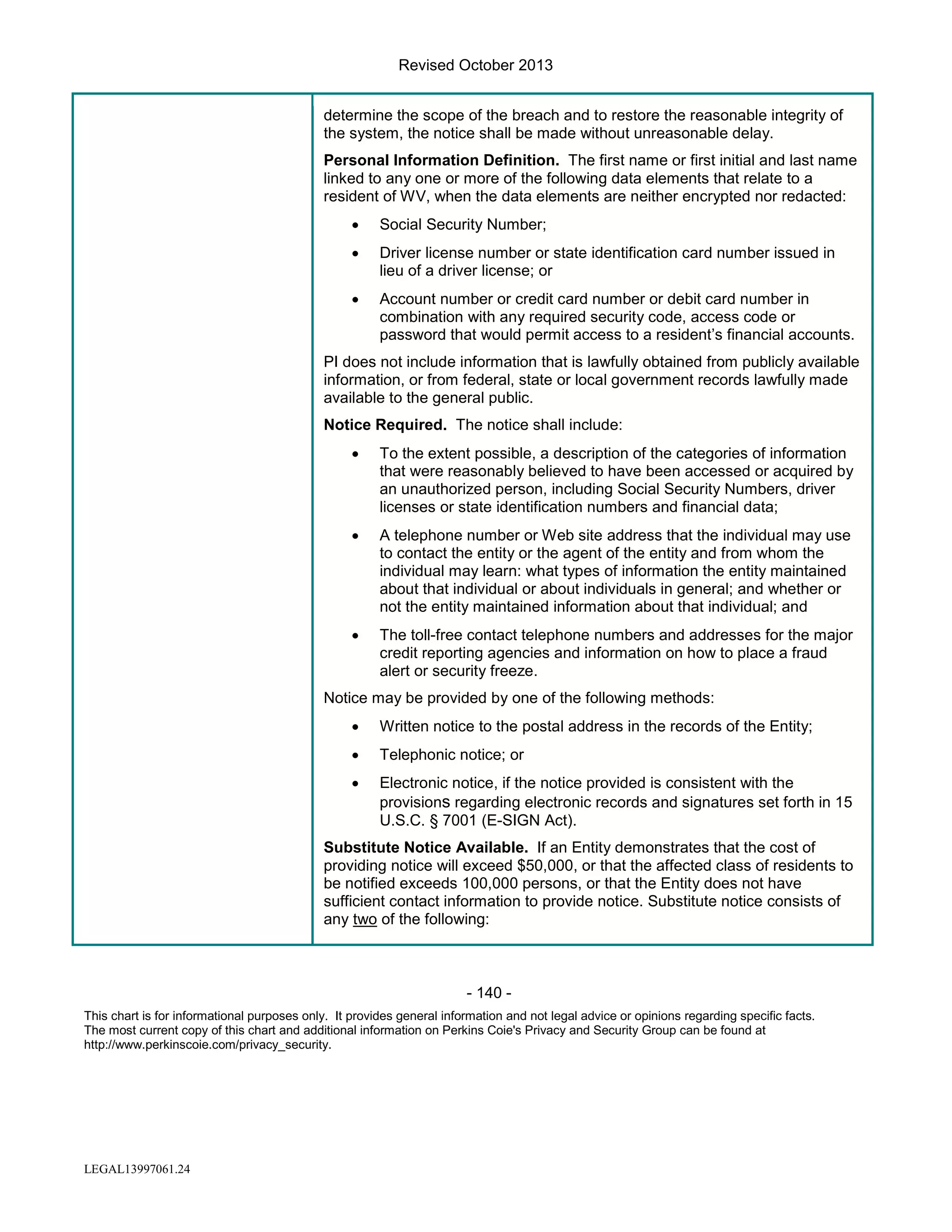 Revised October 2013
determine the scope of the breach and to restore the reasonable integrity of
the system, the notice shall be made without unreasonable delay.
Personal Information Definition. The first name or first initial and last name
linked to any one or more of the following data elements that relate to a
resident of WV, when the data elements are neither encrypted nor redacted:
•

Social Security Number;

•

Driver license number or state identification card number issued in
lieu of a driver license; or

•

Account number or credit card number or debit card number in
combination with any required security code, access code or
password that would permit access to a resident’s financial accounts.

PI does not include information that is lawfully obtained from publicly available
information, or from federal, state or local government records lawfully made
available to the general public.
Notice Required. The notice shall include:
•

To the extent possible, a description of the categories of information
that were reasonably believed to have been accessed or acquired by
an unauthorized person, including Social Security Numbers, driver
licenses or state identification numbers and financial data;

•

A telephone number or Web site address that the individual may use
to contact the entity or the agent of the entity and from whom the
individual may learn: what types of information the entity maintained
about that individual or about individuals in general; and whether or
not the entity maintained information about that individual; and

•

The toll-free contact telephone numbers and addresses for the major
credit reporting agencies and information on how to place a fraud
alert or security freeze.

Notice may be provided by one of the following methods:
•

Written notice to the postal address in the records of the Entity;

•

Telephonic notice; or

•

Electronic notice, if the notice provided is consistent with the
provisions regarding electronic records and signatures set forth in 15
U.S.C. § 7001 (E-SIGN Act).

Substitute Notice Available. If an Entity demonstrates that the cost of
providing notice will exceed $50,000, or that the affected class of residents to
be notified exceeds 100,000 persons, or that the Entity does not have
sufficient contact information to provide notice. Substitute notice consists of
any two of the following:

- 140 This chart is for informational purposes only. It provides general information and not legal advice or opinions regarding specific facts.
The most current copy of this chart and additional information on Perkins Coie's Privacy and Security Group can be found at
http://www.perkinscoie.com/privacy_security.

LEGAL13997061.24

 