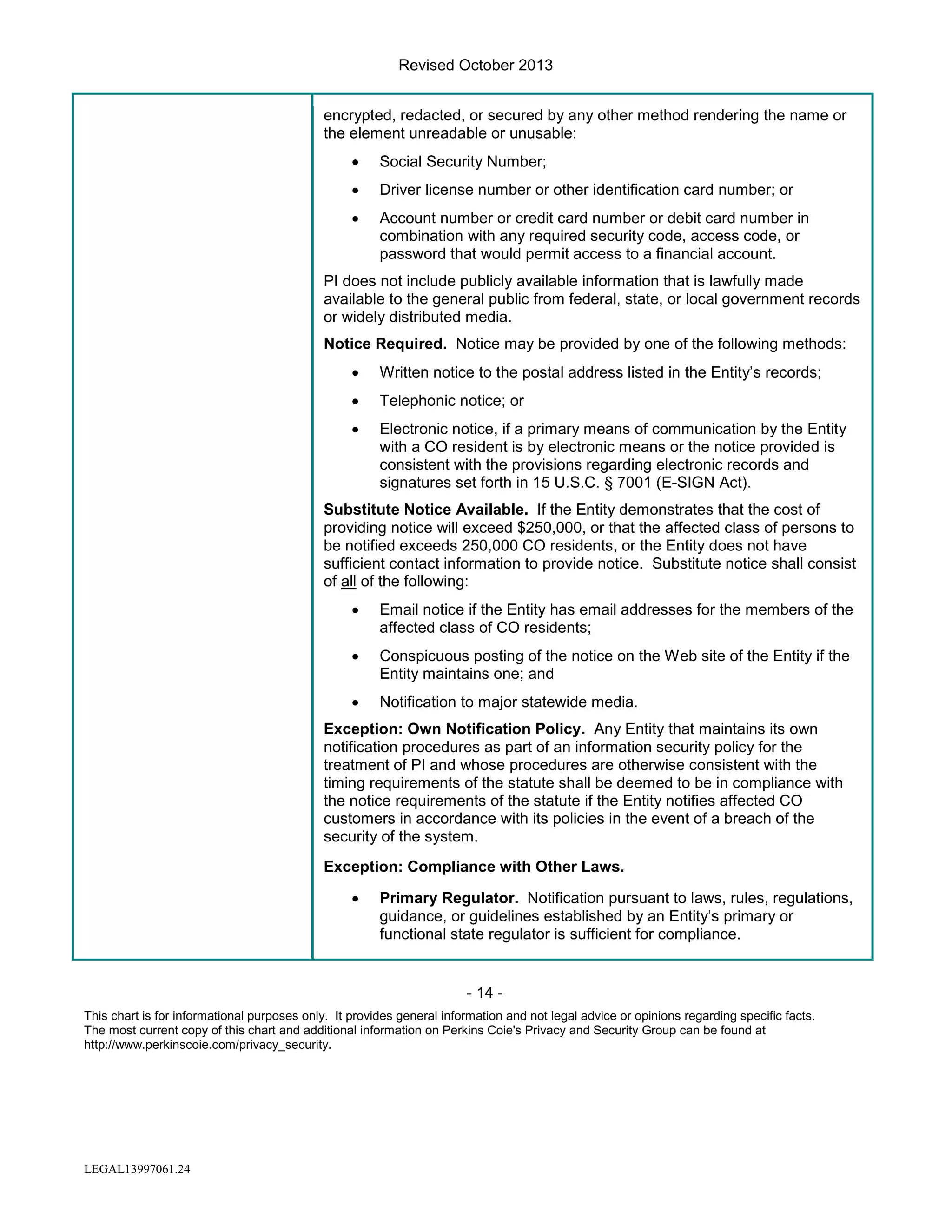 Revised October 2013
encrypted, redacted, or secured by any other method rendering the name or
the element unreadable or unusable:
•

Social Security Number;

•

Driver license number or other identification card number; or

•

Account number or credit card number or debit card number in
combination with any required security code, access code, or
password that would permit access to a financial account.

PI does not include publicly available information that is lawfully made
available to the general public from federal, state, or local government records
or widely distributed media.
Notice Required. Notice may be provided by one of the following methods:
•

Written notice to the postal address listed in the Entity’s records;

•

Telephonic notice; or

•

Electronic notice, if a primary means of communication by the Entity
with a CO resident is by electronic means or the notice provided is
consistent with the provisions regarding electronic records and
signatures set forth in 15 U.S.C. § 7001 (E-SIGN Act).

Substitute Notice Available. If the Entity demonstrates that the cost of
providing notice will exceed $250,000, or that the affected class of persons to
be notified exceeds 250,000 CO residents, or the Entity does not have
sufficient contact information to provide notice. Substitute notice shall consist
of all of the following:
•

Email notice if the Entity has email addresses for the members of the
affected class of CO residents;

•

Conspicuous posting of the notice on the Web site of the Entity if the
Entity maintains one; and

•

Notification to major statewide media.

Exception: Own Notification Policy. Any Entity that maintains its own
notification procedures as part of an information security policy for the
treatment of PI and whose procedures are otherwise consistent with the
timing requirements of the statute shall be deemed to be in compliance with
the notice requirements of the statute if the Entity notifies affected CO
customers in accordance with its policies in the event of a breach of the
security of the system.
Exception: Compliance with Other Laws.
•

Primary Regulator. Notification pursuant to laws, rules, regulations,
guidance, or guidelines established by an Entity’s primary or
functional state regulator is sufficient for compliance.

- 14 This chart is for informational purposes only. It provides general information and not legal advice or opinions regarding specific facts.
The most current copy of this chart and additional information on Perkins Coie's Privacy and Security Group can be found at
http://www.perkinscoie.com/privacy_security.

LEGAL13997061.24

 