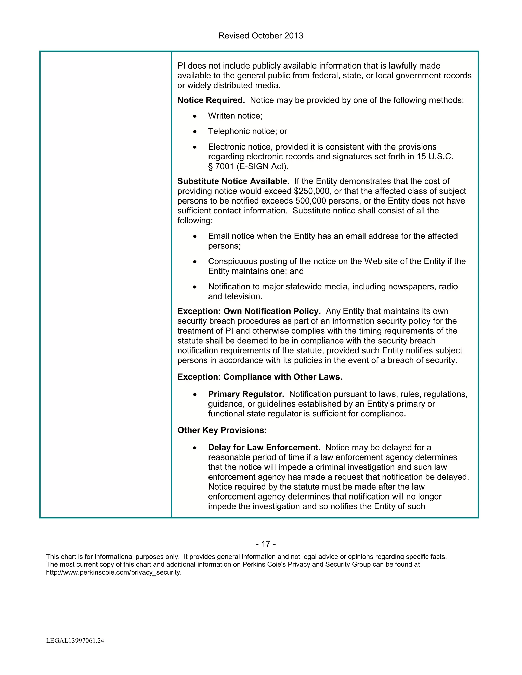 Revised October 2013

PI does not include publicly available information that is lawfully made
available to the general public from federal, state, or local government records
or widely distributed media.
Notice Required. Notice may be provided by one of the following methods:
•

Written notice;

•

Telephonic notice; or

•

Electronic notice, provided it is consistent with the provisions
regarding electronic records and signatures set forth in 15 U.S.C.
§ 7001 (E-SIGN Act).

Substitute Notice Available. If the Entity demonstrates that the cost of
providing notice would exceed $250,000, or that the affected class of subject
persons to be notified exceeds 500,000 persons, or the Entity does not have
sufficient contact information. Substitute notice shall consist of all the
following:
•

Email notice when the Entity has an email address for the affected
persons;

•

Conspicuous posting of the notice on the Web site of the Entity if the
Entity maintains one; and

•

Notification to major statewide media, including newspapers, radio
and television.

Exception: Own Notification Policy. Any Entity that maintains its own
security breach procedures as part of an information security policy for the
treatment of PI and otherwise complies with the timing requirements of the
statute shall be deemed to be in compliance with the security breach
notification requirements of the statute, provided such Entity notifies subject
persons in accordance with its policies in the event of a breach of security.
Exception: Compliance with Other Laws.
•

Primary Regulator. Notification pursuant to laws, rules, regulations,
guidance, or guidelines established by an Entity’s primary or
functional state regulator is sufficient for compliance.

Other Key Provisions:
•

Delay for Law Enforcement. Notice may be delayed for a
reasonable period of time if a law enforcement agency determines
that the notice will impede a criminal investigation and such law
enforcement agency has made a request that notification be delayed.
Notice required by the statute must be made after the law
enforcement agency determines that notification will no longer
impede the investigation and so notifies the Entity of such

- 17 This chart is for informational purposes only. It provides general information and not legal advice or opinions regarding specific facts.
The most current copy of this chart and additional information on Perkins Coie's Privacy and Security Group can be found at
http://www.perkinscoie.com/privacy_security.

LEGAL13997061.24

 