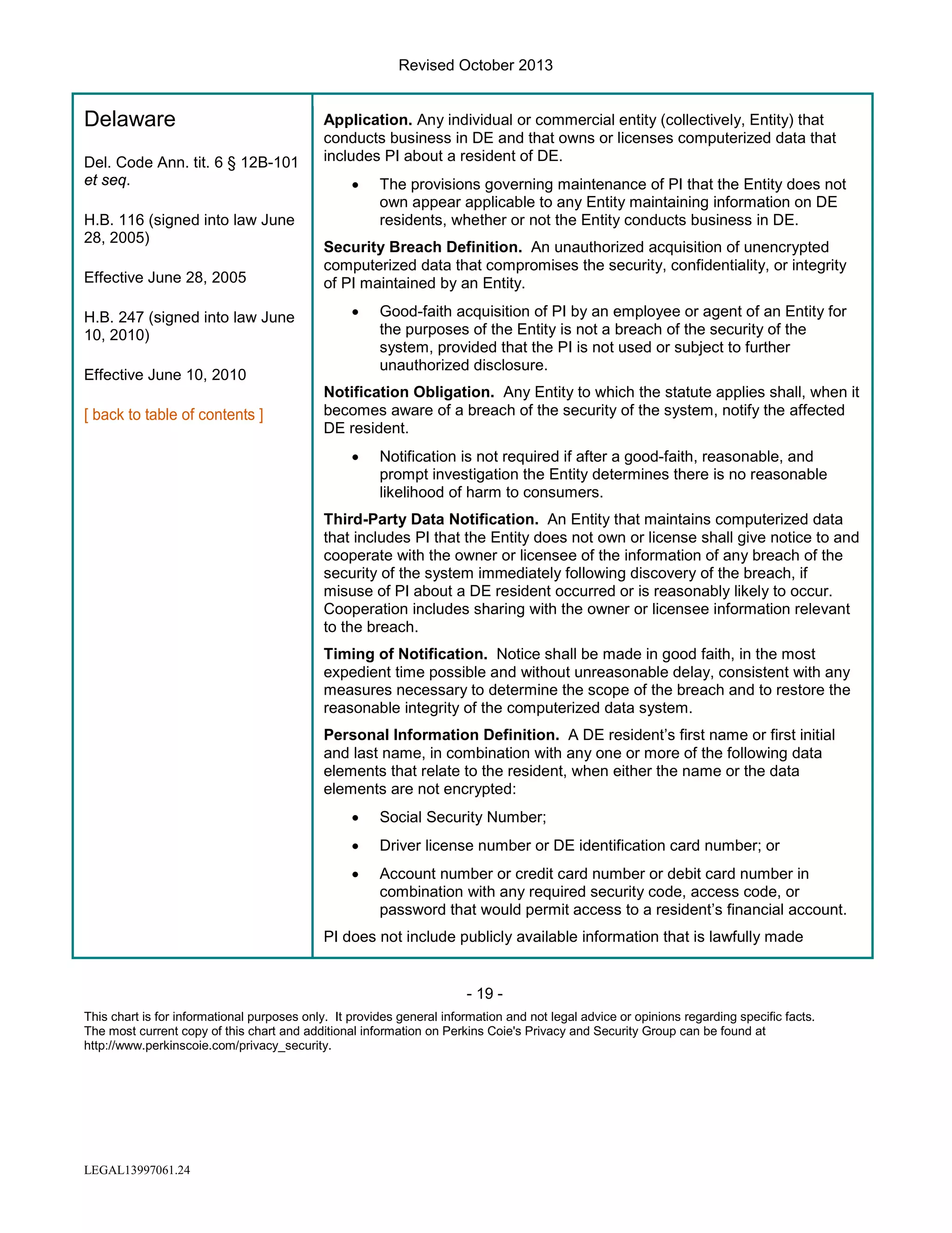 Revised October 2013

Delaware
Del. Code Ann. tit. 6 § 12B-101
et seq.
H.B. 116 (signed into law June
28, 2005)
Effective June 28, 2005
H.B. 247 (signed into law June
10, 2010)

Application. Any individual or commercial entity (collectively, Entity) that
conducts business in DE and that owns or licenses computerized data that
includes PI about a resident of DE.
•

The provisions governing maintenance of PI that the Entity does not
own appear applicable to any Entity maintaining information on DE
residents, whether or not the Entity conducts business in DE.

Security Breach Definition. An unauthorized acquisition of unencrypted
computerized data that compromises the security, confidentiality, or integrity
of PI maintained by an Entity.
•

Effective June 10, 2010

Good-faith acquisition of PI by an employee or agent of an Entity for
the purposes of the Entity is not a breach of the security of the
system, provided that the PI is not used or subject to further
unauthorized disclosure.

Notification Obligation. Any Entity to which the statute applies shall, when it
becomes aware of a breach of the security of the system, notify the affected
DE resident.
•

Notification is not required if after a good-faith, reasonable, and
prompt investigation the Entity determines there is no reasonable
likelihood of harm to consumers.

Third-Party Data Notification. An Entity that maintains computerized data
that includes PI that the Entity does not own or license shall give notice to and
cooperate with the owner or licensee of the information of any breach of the
security of the system immediately following discovery of the breach, if
misuse of PI about a DE resident occurred or is reasonably likely to occur.
Cooperation includes sharing with the owner or licensee information relevant
to the breach.
Timing of Notification. Notice shall be made in good faith, in the most
expedient time possible and without unreasonable delay, consistent with any
measures necessary to determine the scope of the breach and to restore the
reasonable integrity of the computerized data system.
Personal Information Definition. A DE resident’s first name or first initial
and last name, in combination with any one or more of the following data
elements that relate to the resident, when either the name or the data
elements are not encrypted:
•

Social Security Number;

•

Driver license number or DE identification card number; or

•

Account number or credit card number or debit card number in
combination with any required security code, access code, or
password that would permit access to a resident’s financial account.

PI does not include publicly available information that is lawfully made

- 19 This chart is for informational purposes only. It provides general information and not legal advice or opinions regarding specific facts.
The most current copy of this chart and additional information on Perkins Coie's Privacy and Security Group can be found at
http://www.perkinscoie.com/privacy_security.

LEGAL13997061.24

 
