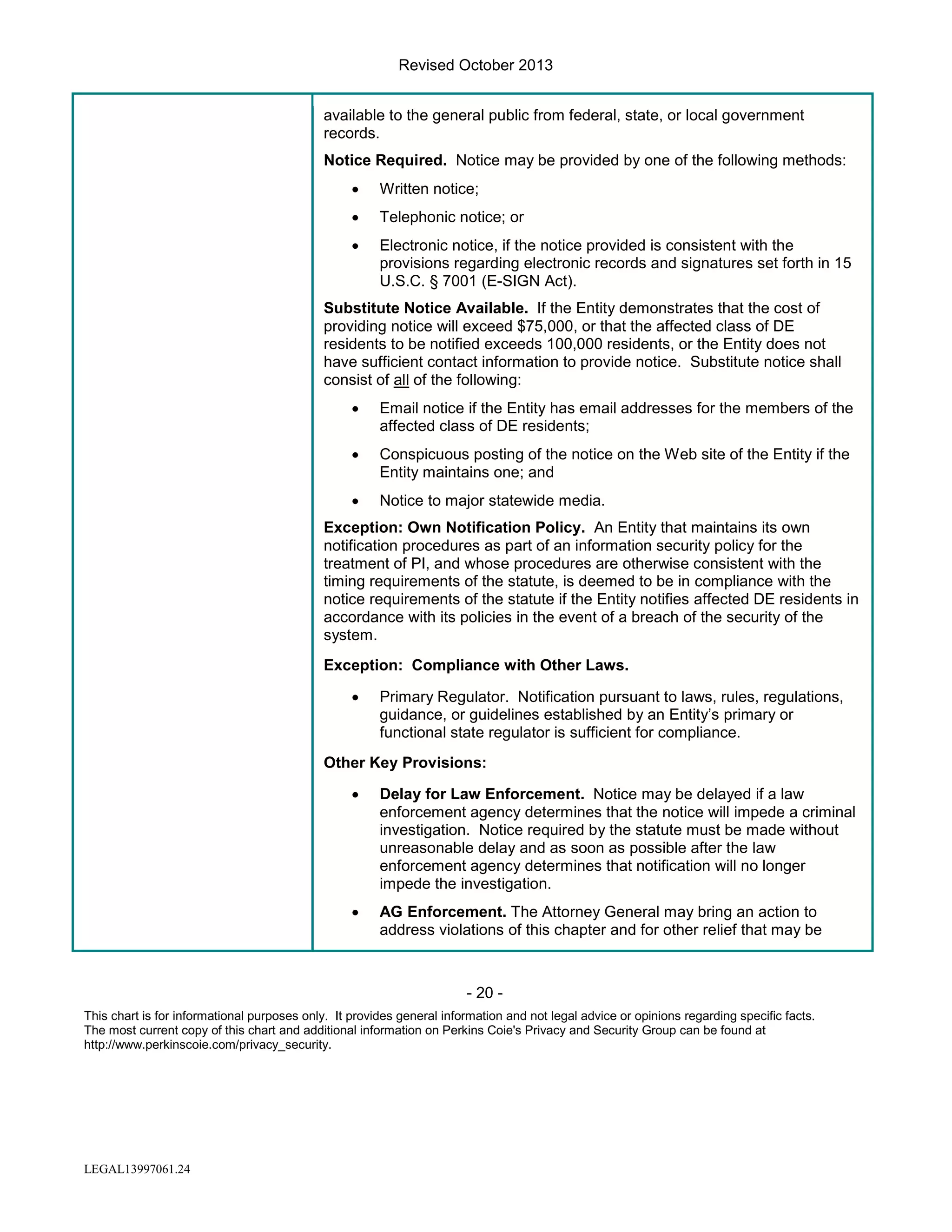 Revised October 2013
available to the general public from federal, state, or local government
records.
Notice Required. Notice may be provided by one of the following methods:
•

Written notice;

•

Telephonic notice; or

•

Electronic notice, if the notice provided is consistent with the
provisions regarding electronic records and signatures set forth in 15
U.S.C. § 7001 (E-SIGN Act).

Substitute Notice Available. If the Entity demonstrates that the cost of
providing notice will exceed $75,000, or that the affected class of DE
residents to be notified exceeds 100,000 residents, or the Entity does not
have sufficient contact information to provide notice. Substitute notice shall
consist of all of the following:
•

Email notice if the Entity has email addresses for the members of the
affected class of DE residents;

•

Conspicuous posting of the notice on the Web site of the Entity if the
Entity maintains one; and

•

Notice to major statewide media.

Exception: Own Notification Policy. An Entity that maintains its own
notification procedures as part of an information security policy for the
treatment of PI, and whose procedures are otherwise consistent with the
timing requirements of the statute, is deemed to be in compliance with the
notice requirements of the statute if the Entity notifies affected DE residents in
accordance with its policies in the event of a breach of the security of the
system.
Exception: Compliance with Other Laws.
•

Primary Regulator. Notification pursuant to laws, rules, regulations,
guidance, or guidelines established by an Entity’s primary or
functional state regulator is sufficient for compliance.

Other Key Provisions:
•

Delay for Law Enforcement. Notice may be delayed if a law
enforcement agency determines that the notice will impede a criminal
investigation. Notice required by the statute must be made without
unreasonable delay and as soon as possible after the law
enforcement agency determines that notification will no longer
impede the investigation.

•

AG Enforcement. The Attorney General may bring an action to
address violations of this chapter and for other relief that may be

- 20 This chart is for informational purposes only. It provides general information and not legal advice or opinions regarding specific facts.
The most current copy of this chart and additional information on Perkins Coie's Privacy and Security Group can be found at
http://www.perkinscoie.com/privacy_security.

LEGAL13997061.24

 