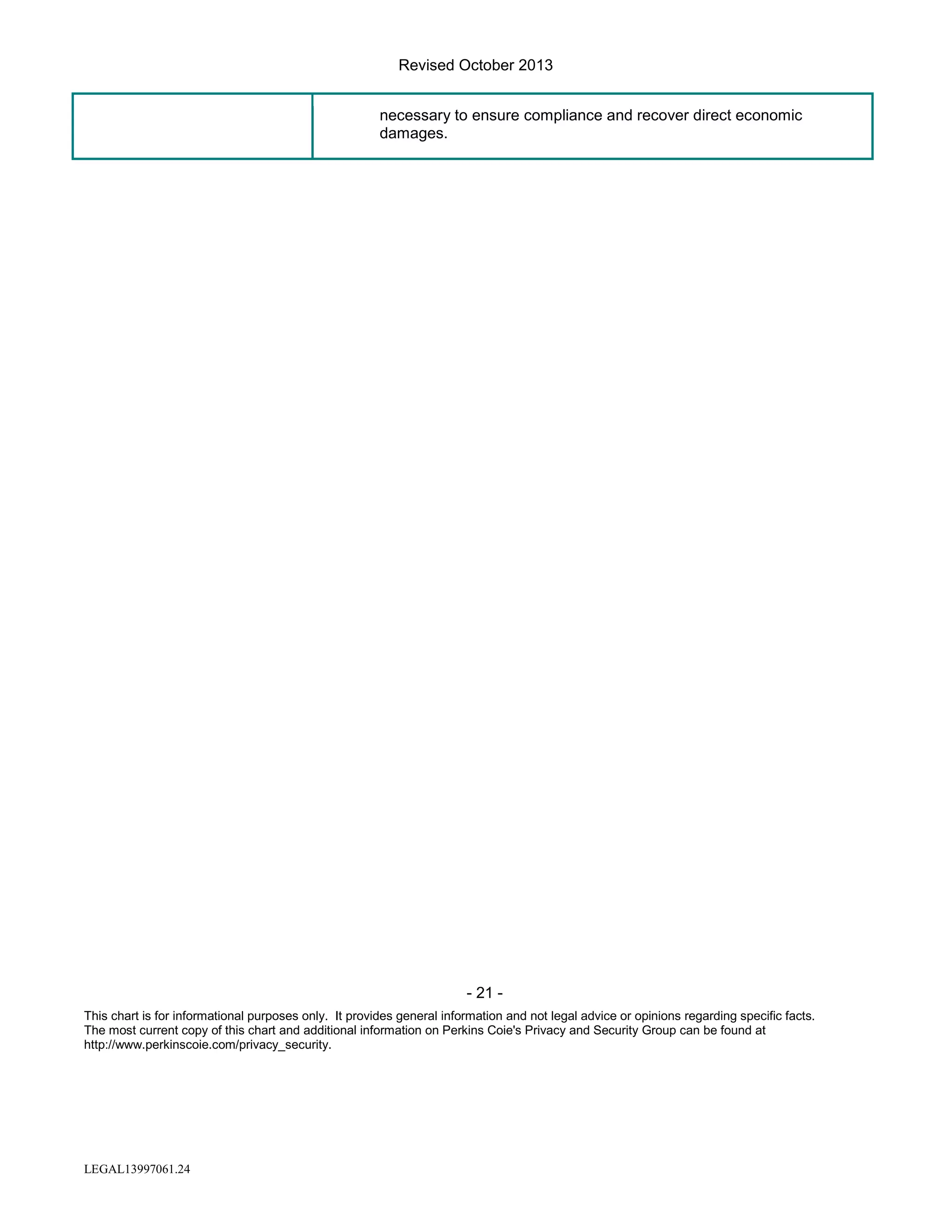 Revised October 2013
necessary to ensure compliance and recover direct economic
damages.

- 21 This chart is for informational purposes only. It provides general information and not legal advice or opinions regarding specific facts.
The most current copy of this chart and additional information on Perkins Coie's Privacy and Security Group can be found at
http://www.perkinscoie.com/privacy_security.

LEGAL13997061.24

 