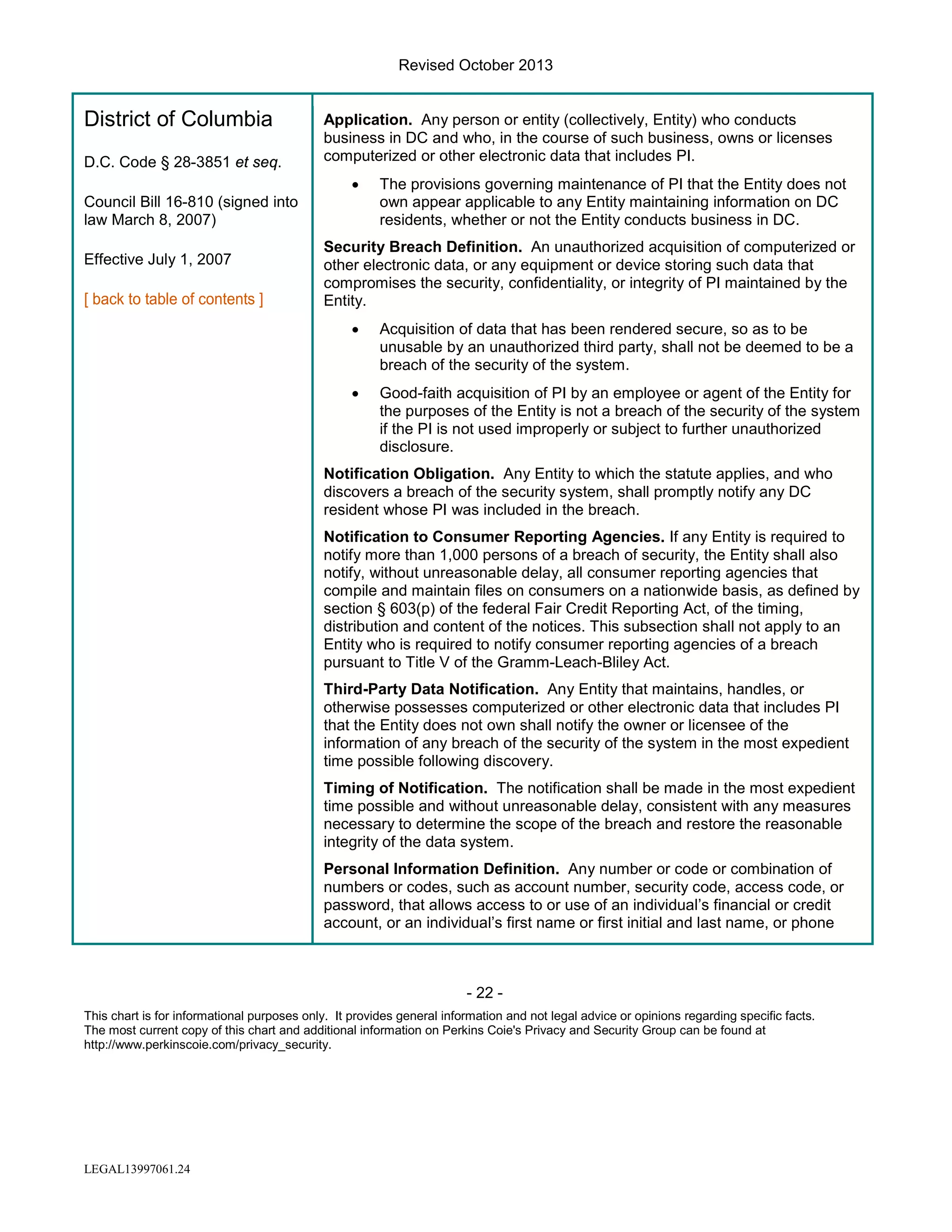 Revised October 2013

District of Columbia
D.C. Code § 28-3851 et seq.

Application. Any person or entity (collectively, Entity) who conducts
business in DC and who, in the course of such business, owns or licenses
computerized or other electronic data that includes PI.
•

Council Bill 16-810 (signed into
law March 8, 2007)
Effective July 1, 2007

The provisions governing maintenance of PI that the Entity does not
own appear applicable to any Entity maintaining information on DC
residents, whether or not the Entity conducts business in DC.

Security Breach Definition. An unauthorized acquisition of computerized or
other electronic data, or any equipment or device storing such data that
compromises the security, confidentiality, or integrity of PI maintained by the
Entity.
•

Acquisition of data that has been rendered secure, so as to be
unusable by an unauthorized third party, shall not be deemed to be a
breach of the security of the system.

•

Good-faith acquisition of PI by an employee or agent of the Entity for
the purposes of the Entity is not a breach of the security of the system
if the PI is not used improperly or subject to further unauthorized
disclosure.

Notification Obligation. Any Entity to which the statute applies, and who
discovers a breach of the security system, shall promptly notify any DC
resident whose PI was included in the breach.
Notification to Consumer Reporting Agencies. If any Entity is required to
notify more than 1,000 persons of a breach of security, the Entity shall also
notify, without unreasonable delay, all consumer reporting agencies that
compile and maintain files on consumers on a nationwide basis, as defined by
section § 603(p) of the federal Fair Credit Reporting Act, of the timing,
distribution and content of the notices. This subsection shall not apply to an
Entity who is required to notify consumer reporting agencies of a breach
pursuant to Title V of the Gramm-Leach-Bliley Act.
Third-Party Data Notification. Any Entity that maintains, handles, or
otherwise possesses computerized or other electronic data that includes PI
that the Entity does not own shall notify the owner or licensee of the
information of any breach of the security of the system in the most expedient
time possible following discovery.
Timing of Notification. The notification shall be made in the most expedient
time possible and without unreasonable delay, consistent with any measures
necessary to determine the scope of the breach and restore the reasonable
integrity of the data system.
Personal Information Definition. Any number or code or combination of
numbers or codes, such as account number, security code, access code, or
password, that allows access to or use of an individual’s financial or credit
account, or an individual’s first name or first initial and last name, or phone

- 22 This chart is for informational purposes only. It provides general information and not legal advice or opinions regarding specific facts.
The most current copy of this chart and additional information on Perkins Coie's Privacy and Security Group can be found at
http://www.perkinscoie.com/privacy_security.

LEGAL13997061.24

 