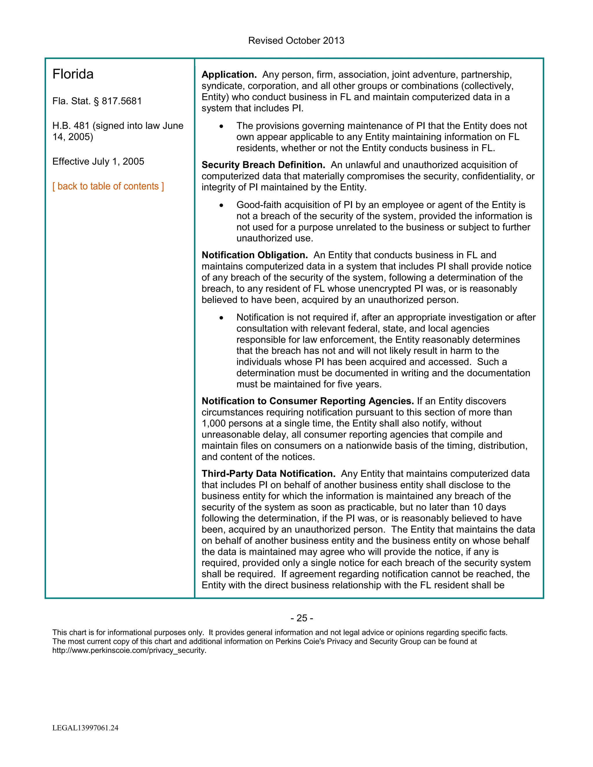 Revised October 2013

Florida
Fla. Stat. § 817.5681
H.B. 481 (signed into law June
14, 2005)
Effective July 1, 2005

Application. Any person, firm, association, joint adventure, partnership,
syndicate, corporation, and all other groups or combinations (collectively,
Entity) who conduct business in FL and maintain computerized data in a
system that includes PI.
•

The provisions governing maintenance of PI that the Entity does not
own appear applicable to any Entity maintaining information on FL
residents, whether or not the Entity conducts business in FL.

Security Breach Definition. An unlawful and unauthorized acquisition of
computerized data that materially compromises the security, confidentiality, or
integrity of PI maintained by the Entity.
•

Good-faith acquisition of PI by an employee or agent of the Entity is
not a breach of the security of the system, provided the information is
not used for a purpose unrelated to the business or subject to further
unauthorized use.

Notification Obligation. An Entity that conducts business in FL and
maintains computerized data in a system that includes PI shall provide notice
of any breach of the security of the system, following a determination of the
breach, to any resident of FL whose unencrypted PI was, or is reasonably
believed to have been, acquired by an unauthorized person.
•

Notification is not required if, after an appropriate investigation or after
consultation with relevant federal, state, and local agencies
responsible for law enforcement, the Entity reasonably determines
that the breach has not and will not likely result in harm to the
individuals whose PI has been acquired and accessed. Such a
determination must be documented in writing and the documentation
must be maintained for five years.

Notification to Consumer Reporting Agencies. If an Entity discovers
circumstances requiring notification pursuant to this section of more than
1,000 persons at a single time, the Entity shall also notify, without
unreasonable delay, all consumer reporting agencies that compile and
maintain files on consumers on a nationwide basis of the timing, distribution,
and content of the notices.
Third-Party Data Notification. Any Entity that maintains computerized data
that includes PI on behalf of another business entity shall disclose to the
business entity for which the information is maintained any breach of the
security of the system as soon as practicable, but no later than 10 days
following the determination, if the PI was, or is reasonably believed to have
been, acquired by an unauthorized person. The Entity that maintains the data
on behalf of another business entity and the business entity on whose behalf
the data is maintained may agree who will provide the notice, if any is
required, provided only a single notice for each breach of the security system
shall be required. If agreement regarding notification cannot be reached, the
Entity with the direct business relationship with the FL resident shall be
- 25 This chart is for informational purposes only. It provides general information and not legal advice or opinions regarding specific facts.
The most current copy of this chart and additional information on Perkins Coie's Privacy and Security Group can be found at
http://www.perkinscoie.com/privacy_security.

LEGAL13997061.24

 