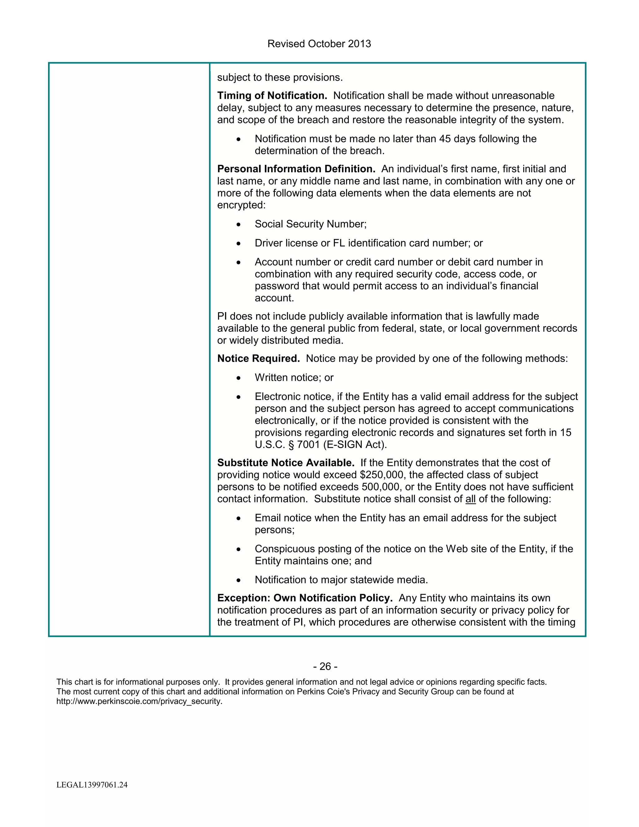 Revised October 2013
subject to these provisions.
Timing of Notification. Notification shall be made without unreasonable
delay, subject to any measures necessary to determine the presence, nature,
and scope of the breach and restore the reasonable integrity of the system.
•

Notification must be made no later than 45 days following the
determination of the breach.

Personal Information Definition. An individual’s first name, first initial and
last name, or any middle name and last name, in combination with any one or
more of the following data elements when the data elements are not
encrypted:
•

Social Security Number;

•

Driver license or FL identification card number; or

•

Account number or credit card number or debit card number in
combination with any required security code, access code, or
password that would permit access to an individual’s financial
account.

PI does not include publicly available information that is lawfully made
available to the general public from federal, state, or local government records
or widely distributed media.
Notice Required. Notice may be provided by one of the following methods:
•

Written notice; or

•

Electronic notice, if the Entity has a valid email address for the subject
person and the subject person has agreed to accept communications
electronically, or if the notice provided is consistent with the
provisions regarding electronic records and signatures set forth in 15
U.S.C. § 7001 (E-SIGN Act).

Substitute Notice Available. If the Entity demonstrates that the cost of
providing notice would exceed $250,000, the affected class of subject
persons to be notified exceeds 500,000, or the Entity does not have sufficient
contact information. Substitute notice shall consist of all of the following:
•

Email notice when the Entity has an email address for the subject
persons;

•

Conspicuous posting of the notice on the Web site of the Entity, if the
Entity maintains one; and

•

Notification to major statewide media.

Exception: Own Notification Policy. Any Entity who maintains its own
notification procedures as part of an information security or privacy policy for
the treatment of PI, which procedures are otherwise consistent with the timing

- 26 This chart is for informational purposes only. It provides general information and not legal advice or opinions regarding specific facts.
The most current copy of this chart and additional information on Perkins Coie's Privacy and Security Group can be found at
http://www.perkinscoie.com/privacy_security.

LEGAL13997061.24

 