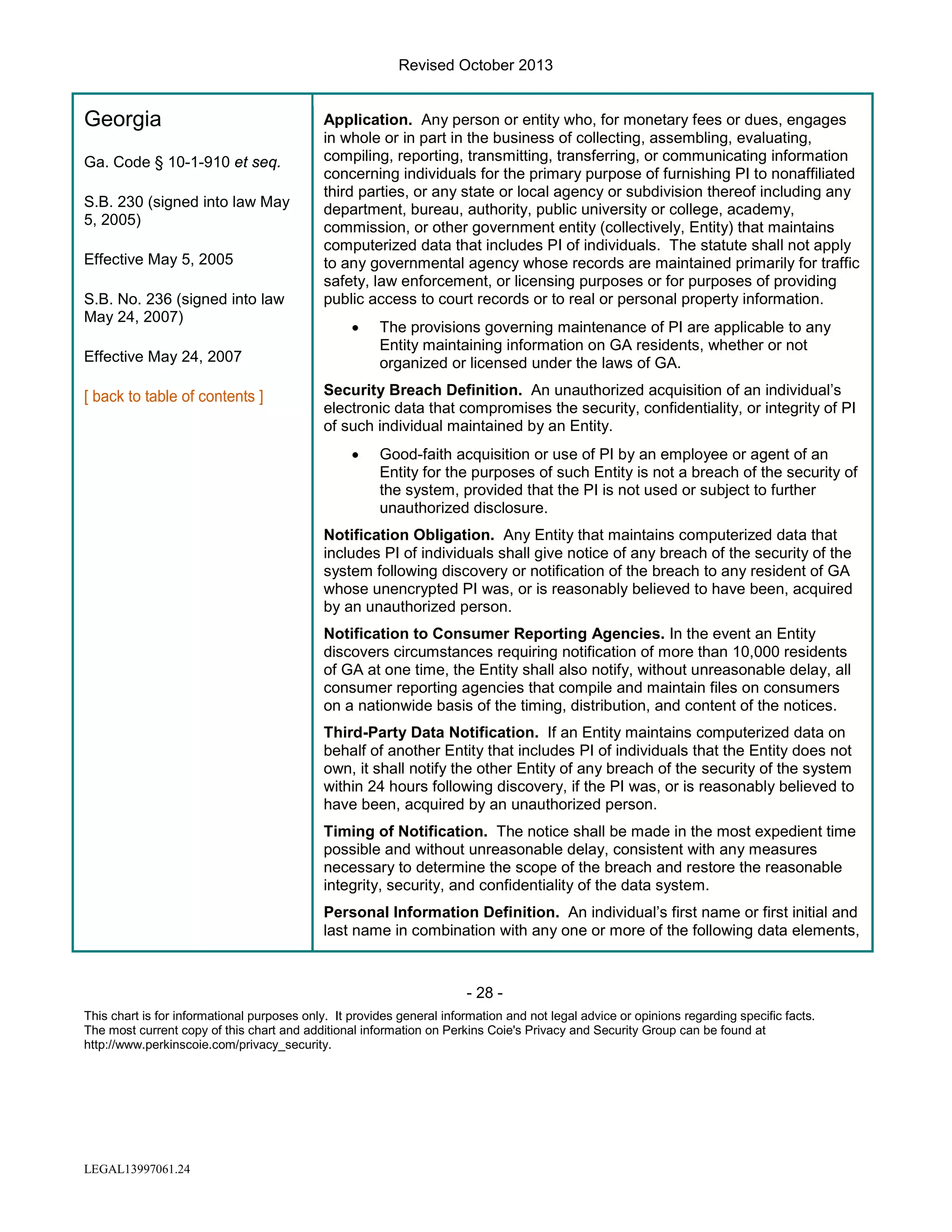 Revised October 2013

Georgia
Ga. Code § 10-1-910 et seq.
S.B. 230 (signed into law May
5, 2005)
Effective May 5, 2005
S.B. No. 236 (signed into law
May 24, 2007)

Application. Any person or entity who, for monetary fees or dues, engages
in whole or in part in the business of collecting, assembling, evaluating,
compiling, reporting, transmitting, transferring, or communicating information
concerning individuals for the primary purpose of furnishing PI to nonaffiliated
third parties, or any state or local agency or subdivision thereof including any
department, bureau, authority, public university or college, academy,
commission, or other government entity (collectively, Entity) that maintains
computerized data that includes PI of individuals. The statute shall not apply
to any governmental agency whose records are maintained primarily for traffic
safety, law enforcement, or licensing purposes or for purposes of providing
public access to court records or to real or personal property information.
•

Effective May 24, 2007

The provisions governing maintenance of PI are applicable to any
Entity maintaining information on GA residents, whether or not
organized or licensed under the laws of GA.

Security Breach Definition. An unauthorized acquisition of an individual’s
electronic data that compromises the security, confidentiality, or integrity of PI
of such individual maintained by an Entity.
•

Good-faith acquisition or use of PI by an employee or agent of an
Entity for the purposes of such Entity is not a breach of the security of
the system, provided that the PI is not used or subject to further
unauthorized disclosure.

Notification Obligation. Any Entity that maintains computerized data that
includes PI of individuals shall give notice of any breach of the security of the
system following discovery or notification of the breach to any resident of GA
whose unencrypted PI was, or is reasonably believed to have been, acquired
by an unauthorized person.
Notification to Consumer Reporting Agencies. In the event an Entity
discovers circumstances requiring notification of more than 10,000 residents
of GA at one time, the Entity shall also notify, without unreasonable delay, all
consumer reporting agencies that compile and maintain files on consumers
on a nationwide basis of the timing, distribution, and content of the notices.
Third-Party Data Notification. If an Entity maintains computerized data on
behalf of another Entity that includes PI of individuals that the Entity does not
own, it shall notify the other Entity of any breach of the security of the system
within 24 hours following discovery, if the PI was, or is reasonably believed to
have been, acquired by an unauthorized person.
Timing of Notification. The notice shall be made in the most expedient time
possible and without unreasonable delay, consistent with any measures
necessary to determine the scope of the breach and restore the reasonable
integrity, security, and confidentiality of the data system.
Personal Information Definition. An individual’s first name or first initial and
last name in combination with any one or more of the following data elements,

- 28 This chart is for informational purposes only. It provides general information and not legal advice or opinions regarding specific facts.
The most current copy of this chart and additional information on Perkins Coie's Privacy and Security Group can be found at
http://www.perkinscoie.com/privacy_security.

LEGAL13997061.24

 