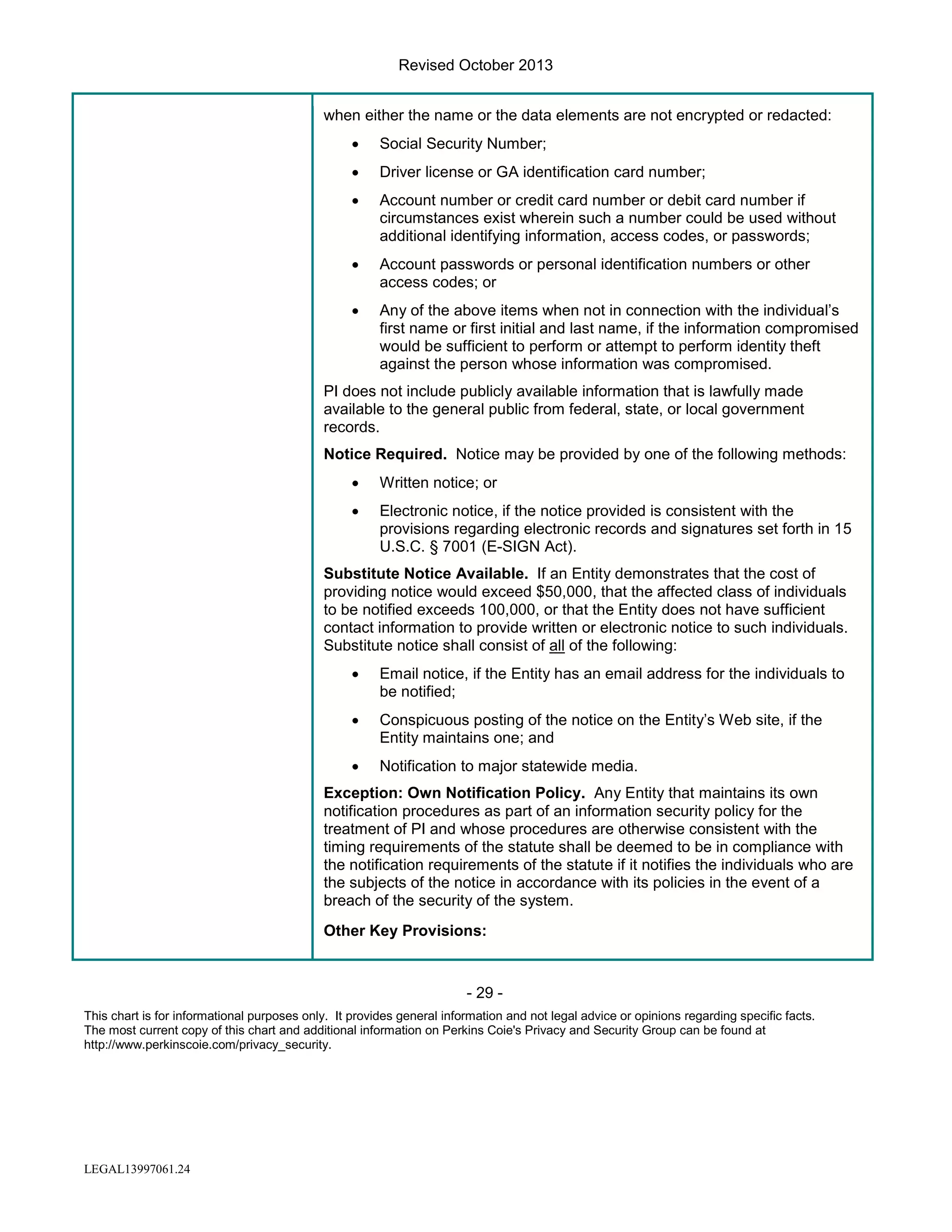 Revised October 2013
when either the name or the data elements are not encrypted or redacted:
•

Social Security Number;

•

Driver license or GA identification card number;

•

Account number or credit card number or debit card number if
circumstances exist wherein such a number could be used without
additional identifying information, access codes, or passwords;

•

Account passwords or personal identification numbers or other
access codes; or

•

Any of the above items when not in connection with the individual’s
first name or first initial and last name, if the information compromised
would be sufficient to perform or attempt to perform identity theft
against the person whose information was compromised.

PI does not include publicly available information that is lawfully made
available to the general public from federal, state, or local government
records.
Notice Required. Notice may be provided by one of the following methods:
•

Written notice; or

•

Electronic notice, if the notice provided is consistent with the
provisions regarding electronic records and signatures set forth in 15
U.S.C. § 7001 (E-SIGN Act).

Substitute Notice Available. If an Entity demonstrates that the cost of
providing notice would exceed $50,000, that the affected class of individuals
to be notified exceeds 100,000, or that the Entity does not have sufficient
contact information to provide written or electronic notice to such individuals.
Substitute notice shall consist of all of the following:
•

Email notice, if the Entity has an email address for the individuals to
be notified;

•

Conspicuous posting of the notice on the Entity’s Web site, if the
Entity maintains one; and

•

Notification to major statewide media.

Exception: Own Notification Policy. Any Entity that maintains its own
notification procedures as part of an information security policy for the
treatment of PI and whose procedures are otherwise consistent with the
timing requirements of the statute shall be deemed to be in compliance with
the notification requirements of the statute if it notifies the individuals who are
the subjects of the notice in accordance with its policies in the event of a
breach of the security of the system.
Other Key Provisions:

- 29 This chart is for informational purposes only. It provides general information and not legal advice or opinions regarding specific facts.
The most current copy of this chart and additional information on Perkins Coie's Privacy and Security Group can be found at
http://www.perkinscoie.com/privacy_security.

LEGAL13997061.24

 