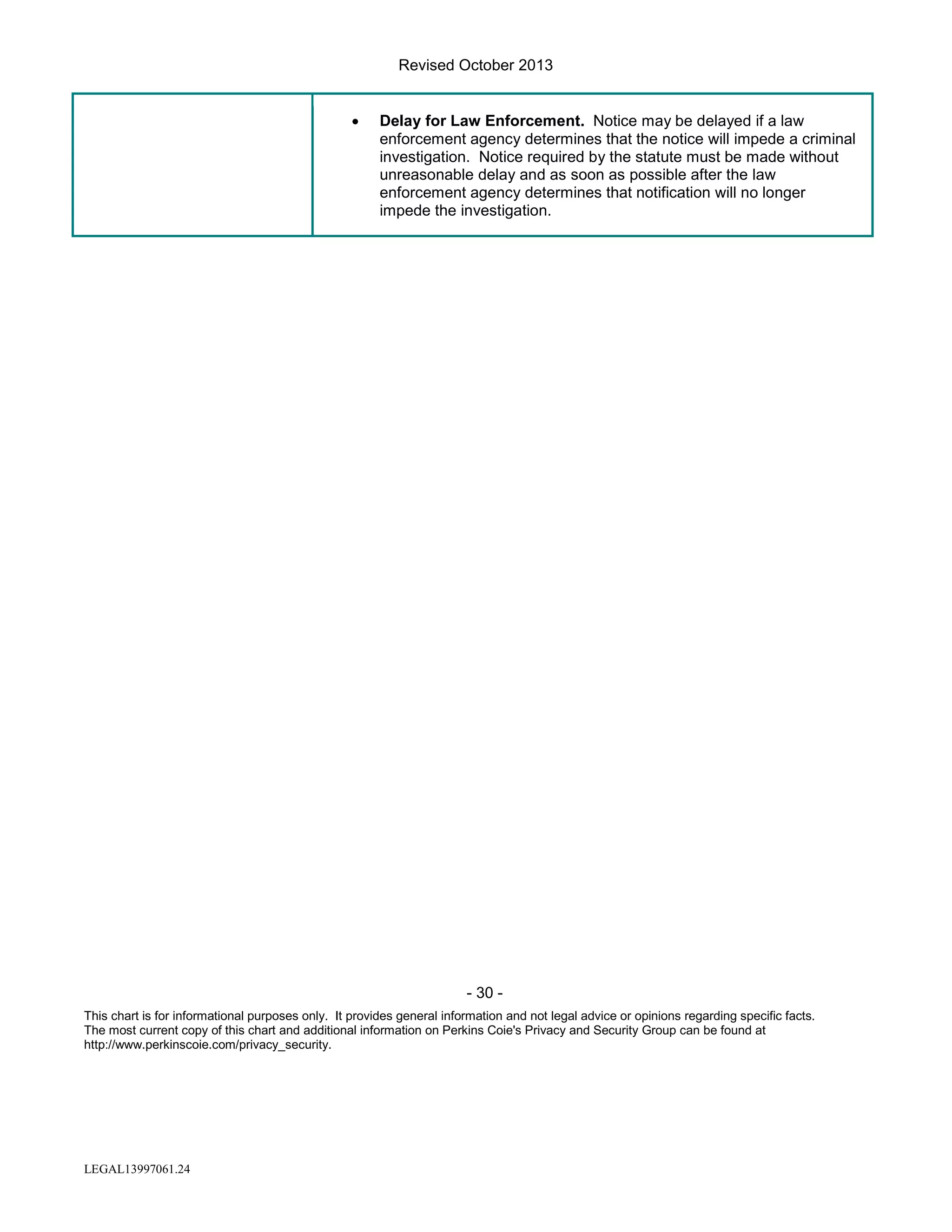 Revised October 2013
•

Delay for Law Enforcement. Notice may be delayed if a law
enforcement agency determines that the notice will impede a criminal
investigation. Notice required by the statute must be made without
unreasonable delay and as soon as possible after the law
enforcement agency determines that notification will no longer
impede the investigation.

- 30 This chart is for informational purposes only. It provides general information and not legal advice or opinions regarding specific facts.
The most current copy of this chart and additional information on Perkins Coie's Privacy and Security Group can be found at
http://www.perkinscoie.com/privacy_security.

LEGAL13997061.24

 