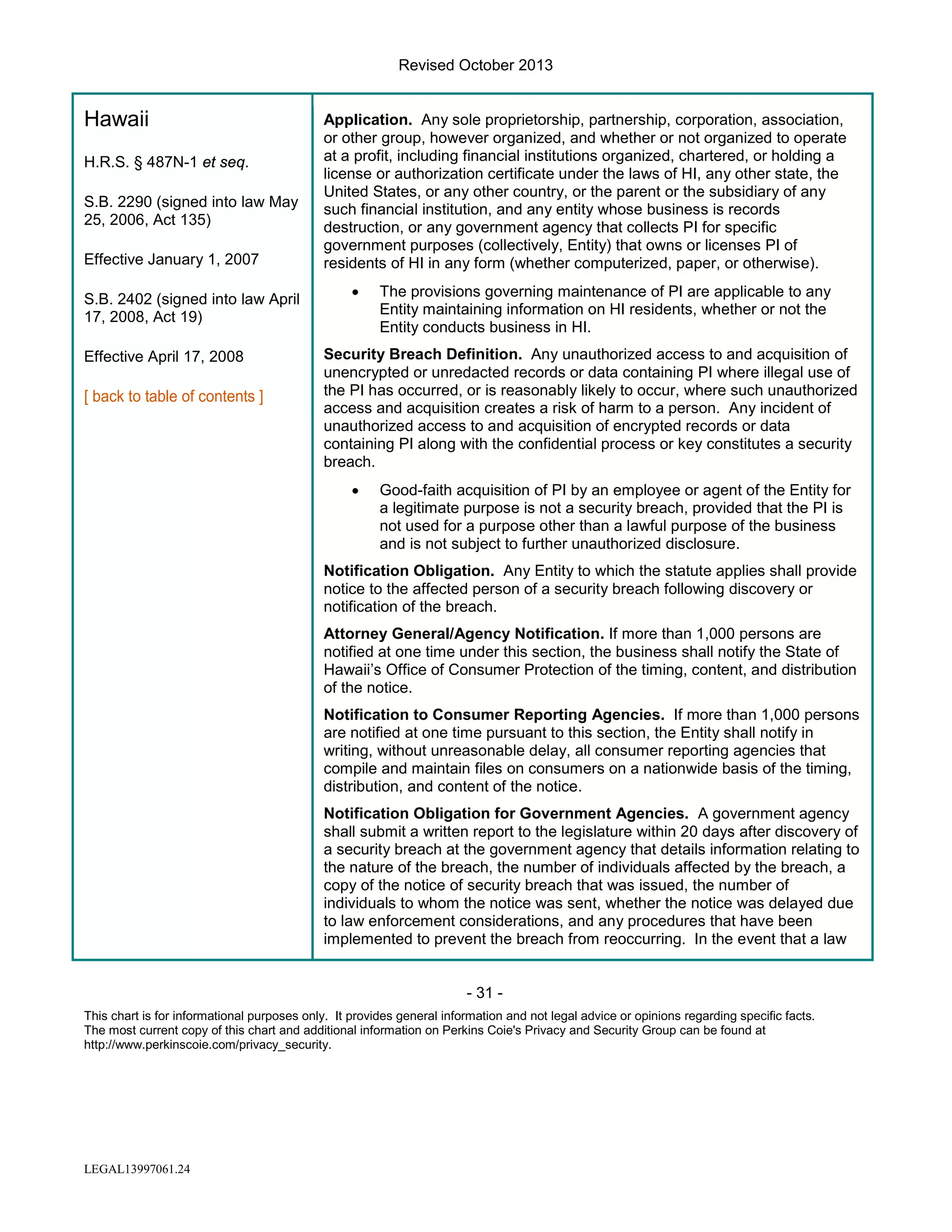 Revised October 2013

Hawaii
H.R.S. § 487N-1 et seq.
S.B. 2290 (signed into law May
25, 2006, Act 135)
Effective January 1, 2007
S.B. 2402 (signed into law April
17, 2008, Act 19)
Effective April 17, 2008

Application. Any sole proprietorship, partnership, corporation, association,
or other group, however organized, and whether or not organized to operate
at a profit, including financial institutions organized, chartered, or holding a
license or authorization certificate under the laws of HI, any other state, the
United States, or any other country, or the parent or the subsidiary of any
such financial institution, and any entity whose business is records
destruction, or any government agency that collects PI for specific
government purposes (collectively, Entity) that owns or licenses PI of
residents of HI in any form (whether computerized, paper, or otherwise).
•

The provisions governing maintenance of PI are applicable to any
Entity maintaining information on HI residents, whether or not the
Entity conducts business in HI.

Security Breach Definition. Any unauthorized access to and acquisition of
unencrypted or unredacted records or data containing PI where illegal use of
the PI has occurred, or is reasonably likely to occur, where such unauthorized
access and acquisition creates a risk of harm to a person. Any incident of
unauthorized access to and acquisition of encrypted records or data
containing PI along with the confidential process or key constitutes a security
breach.
•

Good-faith acquisition of PI by an employee or agent of the Entity for
a legitimate purpose is not a security breach, provided that the PI is
not used for a purpose other than a lawful purpose of the business
and is not subject to further unauthorized disclosure.

Notification Obligation. Any Entity to which the statute applies shall provide
notice to the affected person of a security breach following discovery or
notification of the breach.
Attorney General/Agency Notification. If more than 1,000 persons are
notified at one time under this section, the business shall notify the State of
Hawaii’s Office of Consumer Protection of the timing, content, and distribution
of the notice.
Notification to Consumer Reporting Agencies. If more than 1,000 persons
are notified at one time pursuant to this section, the Entity shall notify in
writing, without unreasonable delay, all consumer reporting agencies that
compile and maintain files on consumers on a nationwide basis of the timing,
distribution, and content of the notice.
Notification Obligation for Government Agencies. A government agency
shall submit a written report to the legislature within 20 days after discovery of
a security breach at the government agency that details information relating to
the nature of the breach, the number of individuals affected by the breach, a
copy of the notice of security breach that was issued, the number of
individuals to whom the notice was sent, whether the notice was delayed due
to law enforcement considerations, and any procedures that have been
implemented to prevent the breach from reoccurring. In the event that a law

- 31 This chart is for informational purposes only. It provides general information and not legal advice or opinions regarding specific facts.
The most current copy of this chart and additional information on Perkins Coie's Privacy and Security Group can be found at
http://www.perkinscoie.com/privacy_security.

LEGAL13997061.24

 