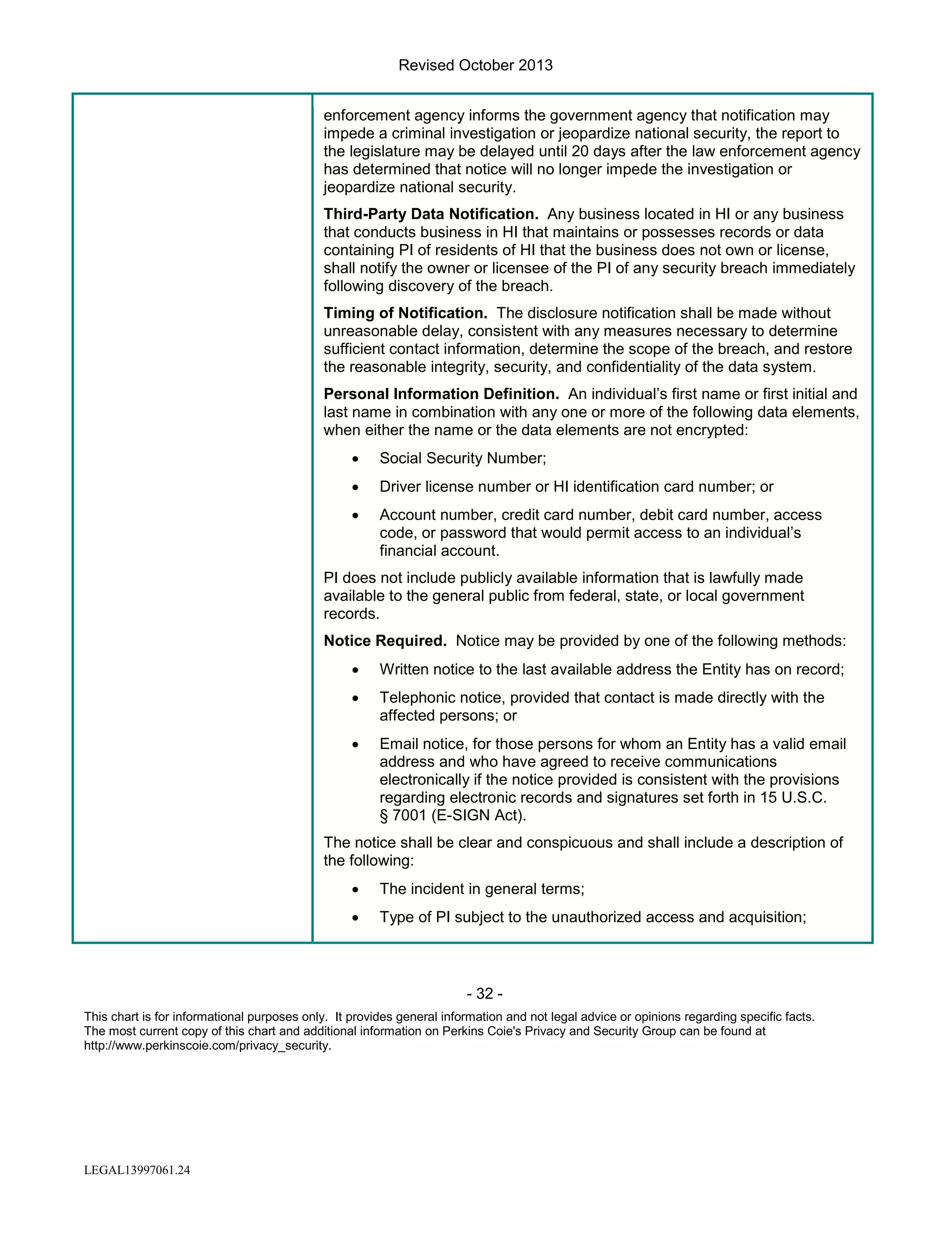 Revised October 2013
enforcement agency informs the government agency that notification may
impede a criminal investigation or jeopardize national security, the report to
the legislature may be delayed until 20 days after the law enforcement agency
has determined that notice will no longer impede the investigation or
jeopardize national security.
Third-Party Data Notification. Any business located in HI or any business
that conducts business in HI that maintains or possesses records or data
containing PI of residents of HI that the business does not own or license,
shall notify the owner or licensee of the PI of any security breach immediately
following discovery of the breach.
Timing of Notification. The disclosure notification shall be made without
unreasonable delay, consistent with any measures necessary to determine
sufficient contact information, determine the scope of the breach, and restore
the reasonable integrity, security, and confidentiality of the data system.
Personal Information Definition. An individual’s first name or first initial and
last name in combination with any one or more of the following data elements,
when either the name or the data elements are not encrypted:
•

Social Security Number;

•

Driver license number or HI identification card number; or

•

Account number, credit card number, debit card number, access
code, or password that would permit access to an individual’s
financial account.

PI does not include publicly available information that is lawfully made
available to the general public from federal, state, or local government
records.
Notice Required. Notice may be provided by one of the following methods:
•

Written notice to the last available address the Entity has on record;

•

Telephonic notice, provided that contact is made directly with the
affected persons; or

•

Email notice, for those persons for whom an Entity has a valid email
address and who have agreed to receive communications
electronically if the notice provided is consistent with the provisions
regarding electronic records and signatures set forth in 15 U.S.C.
§ 7001 (E-SIGN Act).

The notice shall be clear and conspicuous and shall include a description of
the following:
•

The incident in general terms;

•

Type of PI subject to the unauthorized access and acquisition;

- 32 This chart is for informational purposes only. It provides general information and not legal advice or opinions regarding specific facts.
The most current copy of this chart and additional information on Perkins Coie's Privacy and Security Group can be found at
http://www.perkinscoie.com/privacy_security.

LEGAL13997061.24

 