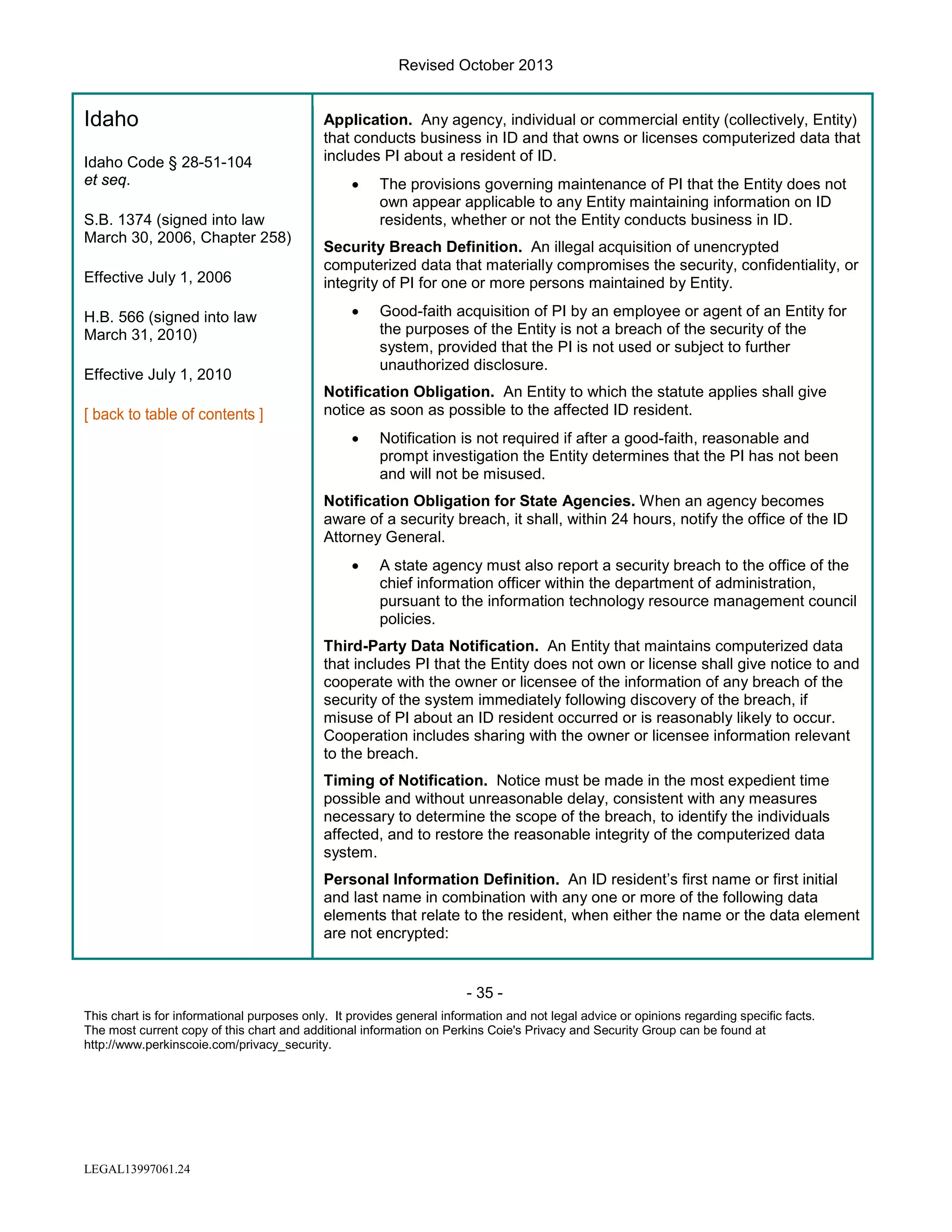 Revised October 2013

Idaho
Idaho Code § 28-51-104
et seq.
S.B. 1374 (signed into law
March 30, 2006, Chapter 258)
Effective July 1, 2006
H.B. 566 (signed into law
March 31, 2010)

Application. Any agency, individual or commercial entity (collectively, Entity)
that conducts business in ID and that owns or licenses computerized data that
includes PI about a resident of ID.
•

The provisions governing maintenance of PI that the Entity does not
own appear applicable to any Entity maintaining information on ID
residents, whether or not the Entity conducts business in ID.

Security Breach Definition. An illegal acquisition of unencrypted
computerized data that materially compromises the security, confidentiality, or
integrity of PI for one or more persons maintained by Entity.
•

Effective July 1, 2010

Good-faith acquisition of PI by an employee or agent of an Entity for
the purposes of the Entity is not a breach of the security of the
system, provided that the PI is not used or subject to further
unauthorized disclosure.

Notification Obligation. An Entity to which the statute applies shall give
notice as soon as possible to the affected ID resident.
•

Notification is not required if after a good-faith, reasonable and
prompt investigation the Entity determines that the PI has not been
and will not be misused.

Notification Obligation for State Agencies. When an agency becomes
aware of a security breach, it shall, within 24 hours, notify the office of the ID
Attorney General.
•

A state agency must also report a security breach to the office of the
chief information officer within the department of administration,
pursuant to the information technology resource management council
policies.

Third-Party Data Notification. An Entity that maintains computerized data
that includes PI that the Entity does not own or license shall give notice to and
cooperate with the owner or licensee of the information of any breach of the
security of the system immediately following discovery of the breach, if
misuse of PI about an ID resident occurred or is reasonably likely to occur.
Cooperation includes sharing with the owner or licensee information relevant
to the breach.
Timing of Notification. Notice must be made in the most expedient time
possible and without unreasonable delay, consistent with any measures
necessary to determine the scope of the breach, to identify the individuals
affected, and to restore the reasonable integrity of the computerized data
system.
Personal Information Definition. An ID resident’s first name or first initial
and last name in combination with any one or more of the following data
elements that relate to the resident, when either the name or the data element
are not encrypted:

- 35 This chart is for informational purposes only. It provides general information and not legal advice or opinions regarding specific facts.
The most current copy of this chart and additional information on Perkins Coie's Privacy and Security Group can be found at
http://www.perkinscoie.com/privacy_security.

LEGAL13997061.24

 
