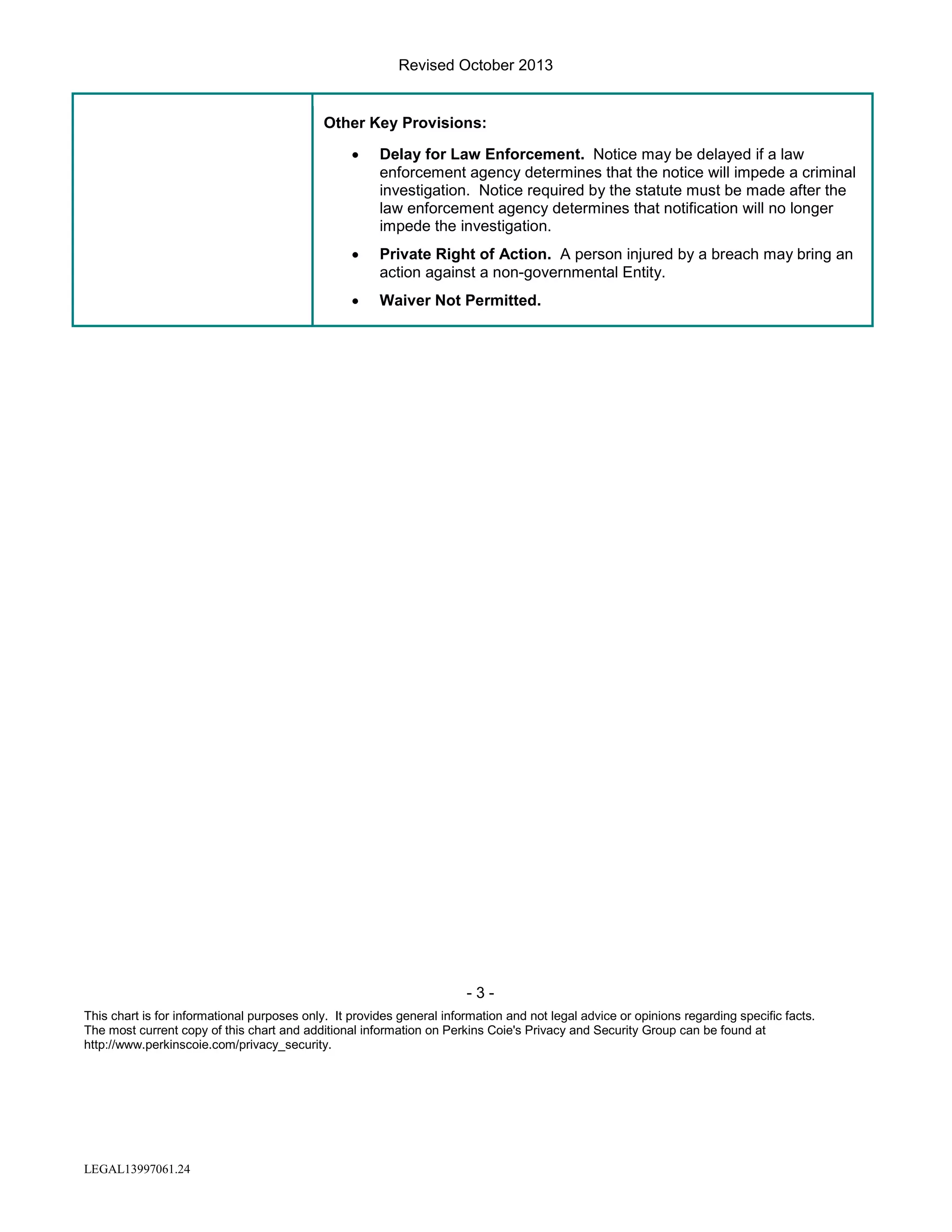 Revised October 2013

Other Key Provisions:
•

Delay for Law Enforcement. Notice may be delayed if a law
enforcement agency determines that the notice will impede a criminal
investigation. Notice required by the statute must be made after the
law enforcement agency determines that notification will no longer
impede the investigation.

•

Private Right of Action. A person injured by a breach may bring an
action against a non-governmental Entity.

•

Waiver Not Permitted.

-3This chart is for informational purposes only. It provides general information and not legal advice or opinions regarding specific facts.
The most current copy of this chart and additional information on Perkins Coie's Privacy and Security Group can be found at
http://www.perkinscoie.com/privacy_security.

LEGAL13997061.24

 