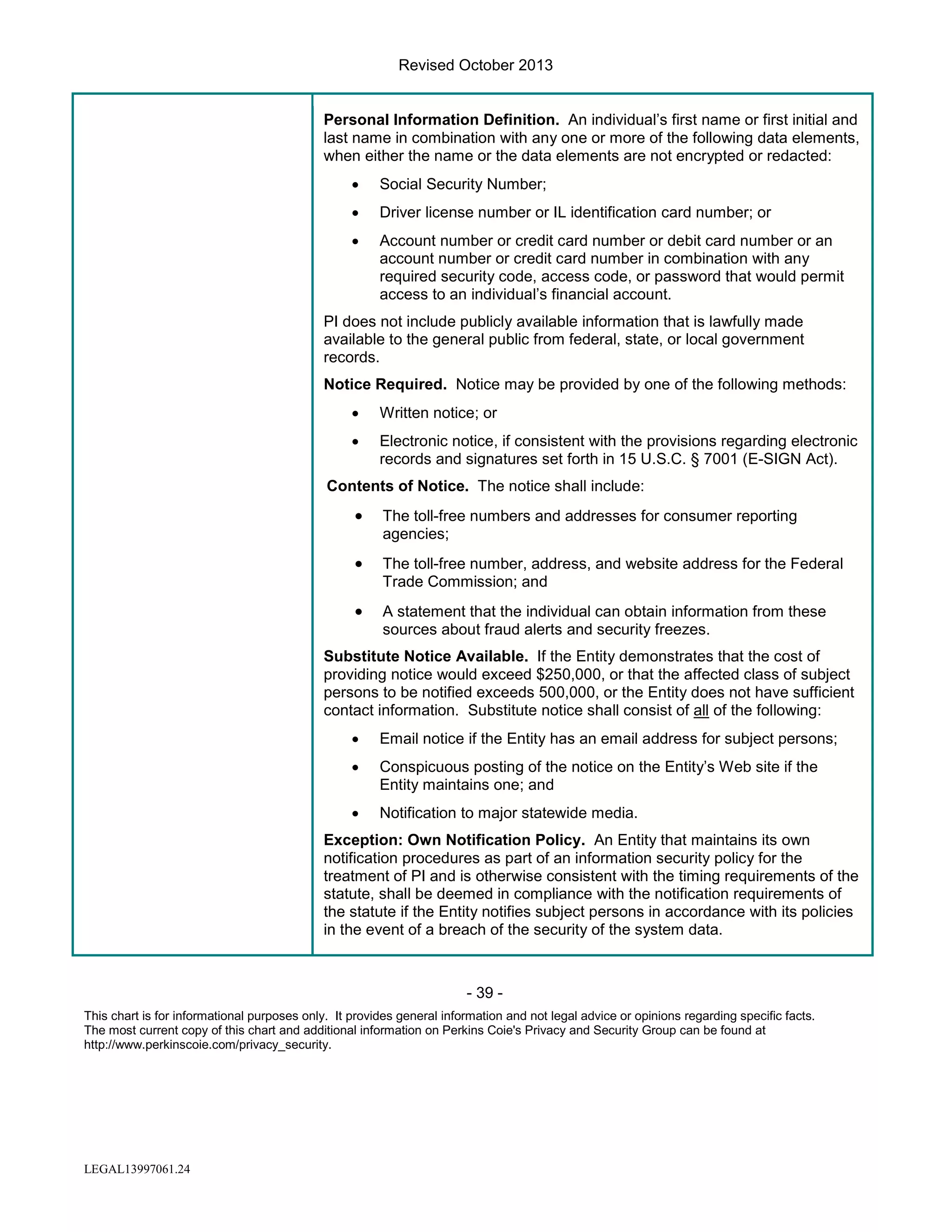Revised October 2013

Personal Information Definition. An individual’s first name or first initial and
last name in combination with any one or more of the following data elements,
when either the name or the data elements are not encrypted or redacted:
•

Social Security Number;

•

Driver license number or IL identification card number; or

•

Account number or credit card number or debit card number or an
account number or credit card number in combination with any
required security code, access code, or password that would permit
access to an individual’s financial account.

PI does not include publicly available information that is lawfully made
available to the general public from federal, state, or local government
records.
Notice Required. Notice may be provided by one of the following methods:
•

Written notice; or

•

Electronic notice, if consistent with the provisions regarding electronic
records and signatures set forth in 15 U.S.C. § 7001 (E-SIGN Act).

Contents of Notice. The notice shall include:

•

The toll-free numbers and addresses for consumer reporting
agencies;

•

The toll-free number, address, and website address for the Federal
Trade Commission; and

•

A statement that the individual can obtain information from these
sources about fraud alerts and security freezes.

Substitute Notice Available. If the Entity demonstrates that the cost of
providing notice would exceed $250,000, or that the affected class of subject
persons to be notified exceeds 500,000, or the Entity does not have sufficient
contact information. Substitute notice shall consist of all of the following:
•

Email notice if the Entity has an email address for subject persons;

•

Conspicuous posting of the notice on the Entity’s Web site if the
Entity maintains one; and

•

Notification to major statewide media.

Exception: Own Notification Policy. An Entity that maintains its own
notification procedures as part of an information security policy for the
treatment of PI and is otherwise consistent with the timing requirements of the
statute, shall be deemed in compliance with the notification requirements of
the statute if the Entity notifies subject persons in accordance with its policies
in the event of a breach of the security of the system data.

- 39 This chart is for informational purposes only. It provides general information and not legal advice or opinions regarding specific facts.
The most current copy of this chart and additional information on Perkins Coie's Privacy and Security Group can be found at
http://www.perkinscoie.com/privacy_security.

LEGAL13997061.24

 