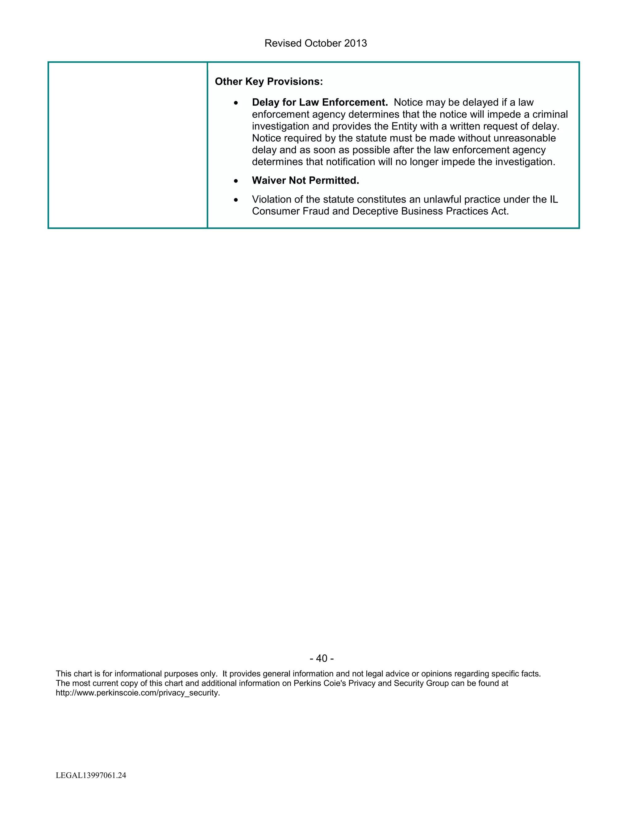 Revised October 2013

Other Key Provisions:
•

Delay for Law Enforcement. Notice may be delayed if a law
enforcement agency determines that the notice will impede a criminal
investigation and provides the Entity with a written request of delay.
Notice required by the statute must be made without unreasonable
delay and as soon as possible after the law enforcement agency
determines that notification will no longer impede the investigation.

•

Waiver Not Permitted.

•

Violation of the statute constitutes an unlawful practice under the IL
Consumer Fraud and Deceptive Business Practices Act.

- 40 This chart is for informational purposes only. It provides general information and not legal advice or opinions regarding specific facts.
The most current copy of this chart and additional information on Perkins Coie's Privacy and Security Group can be found at
http://www.perkinscoie.com/privacy_security.

LEGAL13997061.24

 