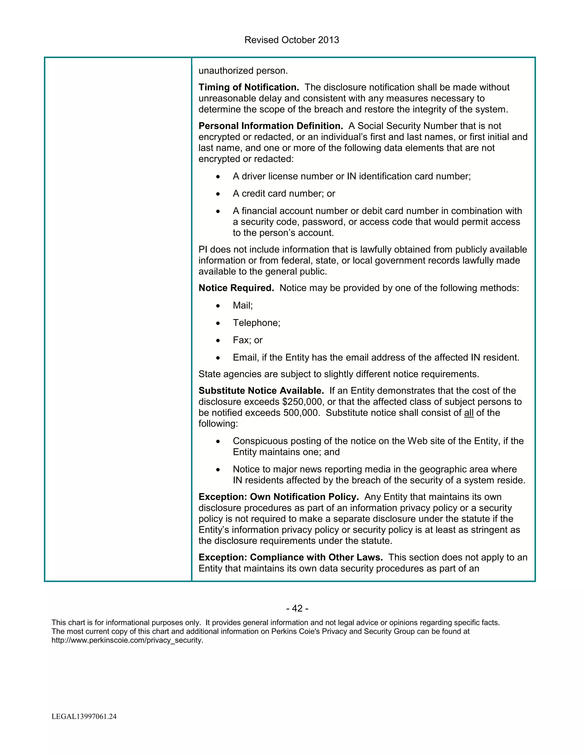 Revised October 2013
unauthorized person.
Timing of Notification. The disclosure notification shall be made without
unreasonable delay and consistent with any measures necessary to
determine the scope of the breach and restore the integrity of the system.
Personal Information Definition. A Social Security Number that is not
encrypted or redacted, or an individual’s first and last names, or first initial and
last name, and one or more of the following data elements that are not
encrypted or redacted:
•

A driver license number or IN identification card number;

•

A credit card number; or

•

A financial account number or debit card number in combination with
a security code, password, or access code that would permit access
to the person’s account.

PI does not include information that is lawfully obtained from publicly available
information or from federal, state, or local government records lawfully made
available to the general public.
Notice Required. Notice may be provided by one of the following methods:
•

Mail;

•

Telephone;

•

Fax; or

•

Email, if the Entity has the email address of the affected IN resident.

State agencies are subject to slightly different notice requirements.
Substitute Notice Available. If an Entity demonstrates that the cost of the
disclosure exceeds $250,000, or that the affected class of subject persons to
be notified exceeds 500,000. Substitute notice shall consist of all of the
following:
•

Conspicuous posting of the notice on the Web site of the Entity, if the
Entity maintains one; and

•

Notice to major news reporting media in the geographic area where
IN residents affected by the breach of the security of a system reside.

Exception: Own Notification Policy. Any Entity that maintains its own
disclosure procedures as part of an information privacy policy or a security
policy is not required to make a separate disclosure under the statute if the
Entity’s information privacy policy or security policy is at least as stringent as
the disclosure requirements under the statute.
Exception: Compliance with Other Laws. This section does not apply to an
Entity that maintains its own data security procedures as part of an

- 42 This chart is for informational purposes only. It provides general information and not legal advice or opinions regarding specific facts.
The most current copy of this chart and additional information on Perkins Coie's Privacy and Security Group can be found at
http://www.perkinscoie.com/privacy_security.

LEGAL13997061.24

 