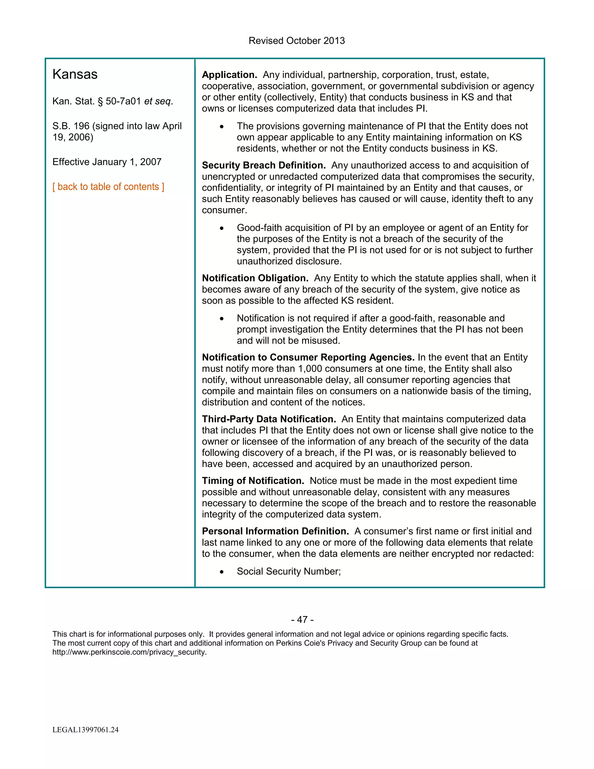 Revised October 2013

Kansas
Kan. Stat. § 50-7a01 et seq.
S.B. 196 (signed into law April
19, 2006)
Effective January 1, 2007

Application. Any individual, partnership, corporation, trust, estate,
cooperative, association, government, or governmental subdivision or agency
or other entity (collectively, Entity) that conducts business in KS and that
owns or licenses computerized data that includes PI.
•

The provisions governing maintenance of PI that the Entity does not
own appear applicable to any Entity maintaining information on KS
residents, whether or not the Entity conducts business in KS.

Security Breach Definition. Any unauthorized access to and acquisition of
unencrypted or unredacted computerized data that compromises the security,
confidentiality, or integrity of PI maintained by an Entity and that causes, or
such Entity reasonably believes has caused or will cause, identity theft to any
consumer.
•

Good-faith acquisition of PI by an employee or agent of an Entity for
the purposes of the Entity is not a breach of the security of the
system, provided that the PI is not used for or is not subject to further
unauthorized disclosure.

Notification Obligation. Any Entity to which the statute applies shall, when it
becomes aware of any breach of the security of the system, give notice as
soon as possible to the affected KS resident.
•

Notification is not required if after a good-faith, reasonable and
prompt investigation the Entity determines that the PI has not been
and will not be misused.

Notification to Consumer Reporting Agencies. In the event that an Entity
must notify more than 1,000 consumers at one time, the Entity shall also
notify, without unreasonable delay, all consumer reporting agencies that
compile and maintain files on consumers on a nationwide basis of the timing,
distribution and content of the notices.
Third-Party Data Notification. An Entity that maintains computerized data
that includes PI that the Entity does not own or license shall give notice to the
owner or licensee of the information of any breach of the security of the data
following discovery of a breach, if the PI was, or is reasonably believed to
have been, accessed and acquired by an unauthorized person.
Timing of Notification. Notice must be made in the most expedient time
possible and without unreasonable delay, consistent with any measures
necessary to determine the scope of the breach and to restore the reasonable
integrity of the computerized data system.
Personal Information Definition. A consumer’s first name or first initial and
last name linked to any one or more of the following data elements that relate
to the consumer, when the data elements are neither encrypted nor redacted:
•

Social Security Number;

- 47 This chart is for informational purposes only. It provides general information and not legal advice or opinions regarding specific facts.
The most current copy of this chart and additional information on Perkins Coie's Privacy and Security Group can be found at
http://www.perkinscoie.com/privacy_security.

LEGAL13997061.24

 