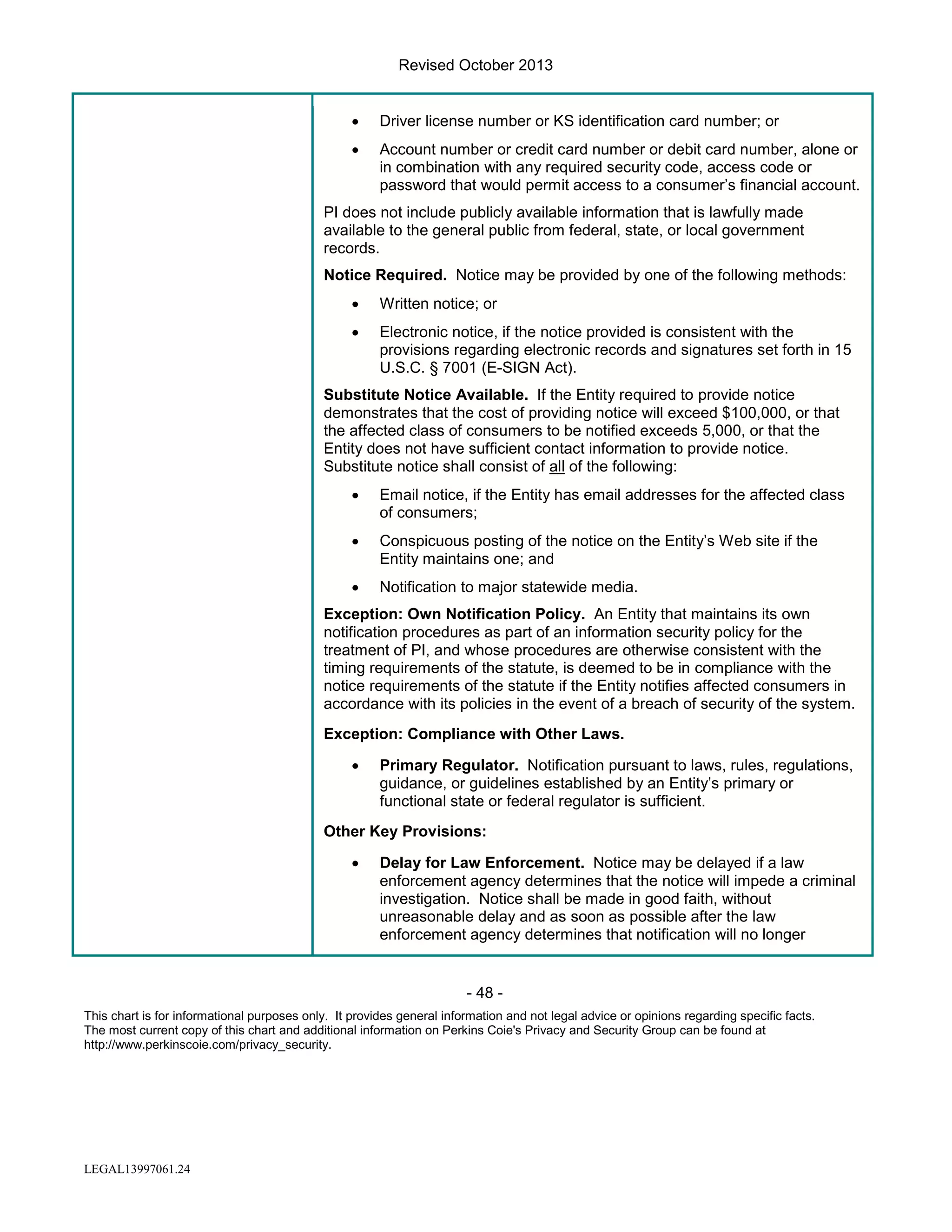 Revised October 2013
•

Driver license number or KS identification card number; or

•

Account number or credit card number or debit card number, alone or
in combination with any required security code, access code or
password that would permit access to a consumer’s financial account.

PI does not include publicly available information that is lawfully made
available to the general public from federal, state, or local government
records.
Notice Required. Notice may be provided by one of the following methods:
•

Written notice; or

•

Electronic notice, if the notice provided is consistent with the
provisions regarding electronic records and signatures set forth in 15
U.S.C. § 7001 (E-SIGN Act).

Substitute Notice Available. If the Entity required to provide notice
demonstrates that the cost of providing notice will exceed $100,000, or that
the affected class of consumers to be notified exceeds 5,000, or that the
Entity does not have sufficient contact information to provide notice.
Substitute notice shall consist of all of the following:
•

Email notice, if the Entity has email addresses for the affected class
of consumers;

•

Conspicuous posting of the notice on the Entity’s Web site if the
Entity maintains one; and

•

Notification to major statewide media.

Exception: Own Notification Policy. An Entity that maintains its own
notification procedures as part of an information security policy for the
treatment of PI, and whose procedures are otherwise consistent with the
timing requirements of the statute, is deemed to be in compliance with the
notice requirements of the statute if the Entity notifies affected consumers in
accordance with its policies in the event of a breach of security of the system.
Exception: Compliance with Other Laws.
•

Primary Regulator. Notification pursuant to laws, rules, regulations,
guidance, or guidelines established by an Entity’s primary or
functional state or federal regulator is sufficient.

Other Key Provisions:
•

Delay for Law Enforcement. Notice may be delayed if a law
enforcement agency determines that the notice will impede a criminal
investigation. Notice shall be made in good faith, without
unreasonable delay and as soon as possible after the law
enforcement agency determines that notification will no longer

- 48 This chart is for informational purposes only. It provides general information and not legal advice or opinions regarding specific facts.
The most current copy of this chart and additional information on Perkins Coie's Privacy and Security Group can be found at
http://www.perkinscoie.com/privacy_security.

LEGAL13997061.24

 