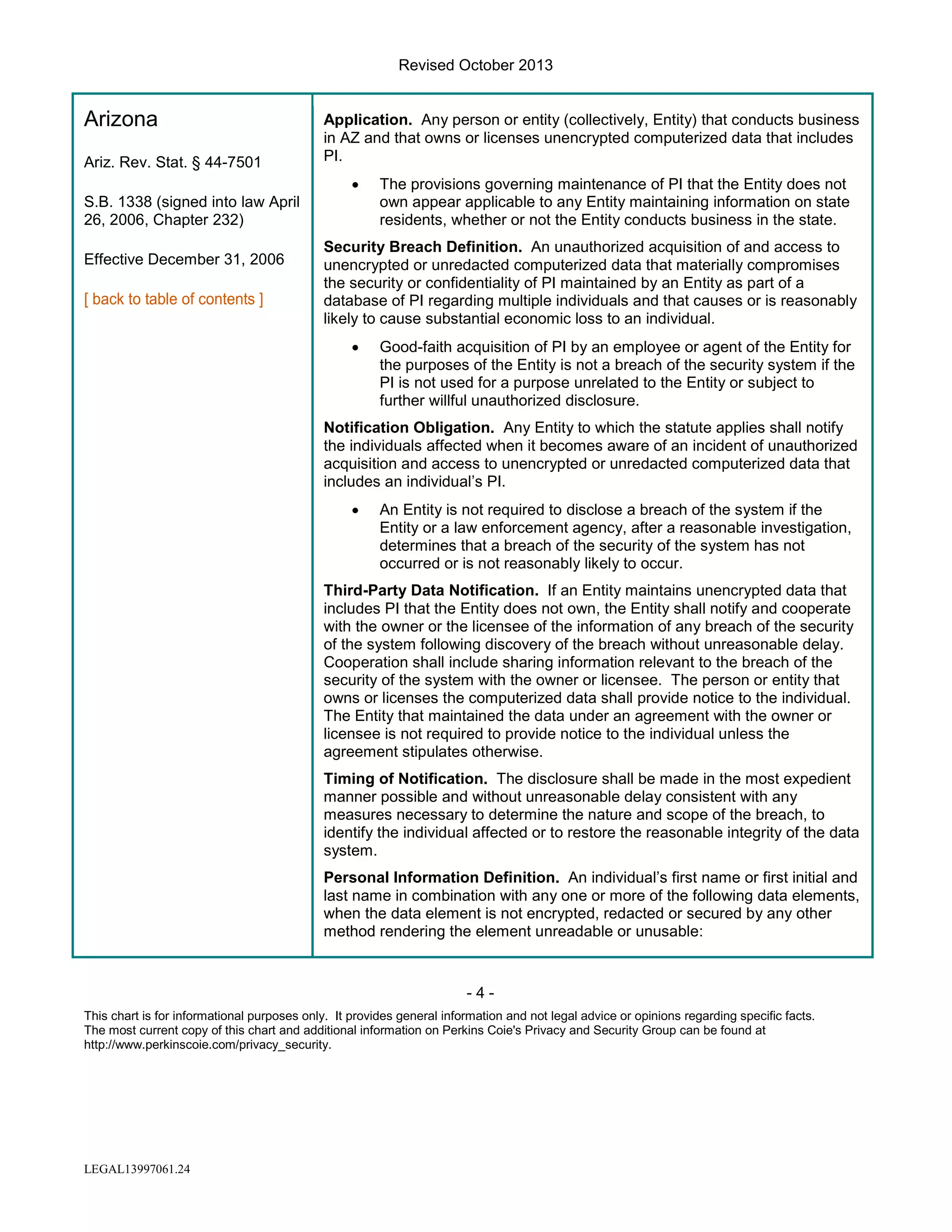 Revised October 2013

Arizona
Ariz. Rev. Stat. § 44-7501

Application. Any person or entity (collectively, Entity) that conducts business
in AZ and that owns or licenses unencrypted computerized data that includes
PI.
•

S.B. 1338 (signed into law April
26, 2006, Chapter 232)
Effective December 31, 2006

The provisions governing maintenance of PI that the Entity does not
own appear applicable to any Entity maintaining information on state
residents, whether or not the Entity conducts business in the state.

Security Breach Definition. An unauthorized acquisition of and access to
unencrypted or unredacted computerized data that materially compromises
the security or confidentiality of PI maintained by an Entity as part of a
database of PI regarding multiple individuals and that causes or is reasonably
likely to cause substantial economic loss to an individual.
•

Good-faith acquisition of PI by an employee or agent of the Entity for
the purposes of the Entity is not a breach of the security system if the
PI is not used for a purpose unrelated to the Entity or subject to
further willful unauthorized disclosure.

Notification Obligation. Any Entity to which the statute applies shall notify
the individuals affected when it becomes aware of an incident of unauthorized
acquisition and access to unencrypted or unredacted computerized data that
includes an individual’s PI.
•

An Entity is not required to disclose a breach of the system if the
Entity or a law enforcement agency, after a reasonable investigation,
determines that a breach of the security of the system has not
occurred or is not reasonably likely to occur.

Third-Party Data Notification. If an Entity maintains unencrypted data that
includes PI that the Entity does not own, the Entity shall notify and cooperate
with the owner or the licensee of the information of any breach of the security
of the system following discovery of the breach without unreasonable delay.
Cooperation shall include sharing information relevant to the breach of the
security of the system with the owner or licensee. The person or entity that
owns or licenses the computerized data shall provide notice to the individual.
The Entity that maintained the data under an agreement with the owner or
licensee is not required to provide notice to the individual unless the
agreement stipulates otherwise.
Timing of Notification. The disclosure shall be made in the most expedient
manner possible and without unreasonable delay consistent with any
measures necessary to determine the nature and scope of the breach, to
identify the individual affected or to restore the reasonable integrity of the data
system.
Personal Information Definition. An individual’s first name or first initial and
last name in combination with any one or more of the following data elements,
when the data element is not encrypted, redacted or secured by any other
method rendering the element unreadable or unusable:

-4This chart is for informational purposes only. It provides general information and not legal advice or opinions regarding specific facts.
The most current copy of this chart and additional information on Perkins Coie's Privacy and Security Group can be found at
http://www.perkinscoie.com/privacy_security.

LEGAL13997061.24

 