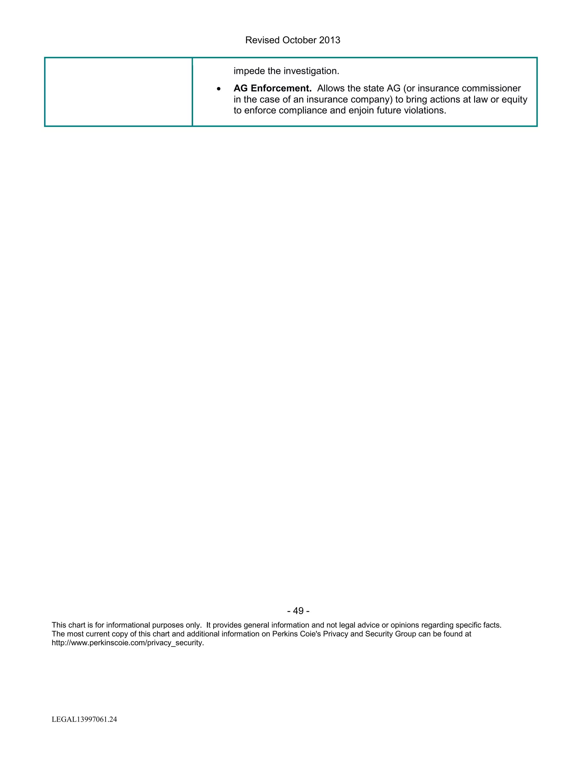 Revised October 2013
impede the investigation.
•

AG Enforcement. Allows the state AG (or insurance commissioner
in the case of an insurance company) to bring actions at law or equity
to enforce compliance and enjoin future violations.

- 49 This chart is for informational purposes only. It provides general information and not legal advice or opinions regarding specific facts.
The most current copy of this chart and additional information on Perkins Coie's Privacy and Security Group can be found at
http://www.perkinscoie.com/privacy_security.

LEGAL13997061.24

 