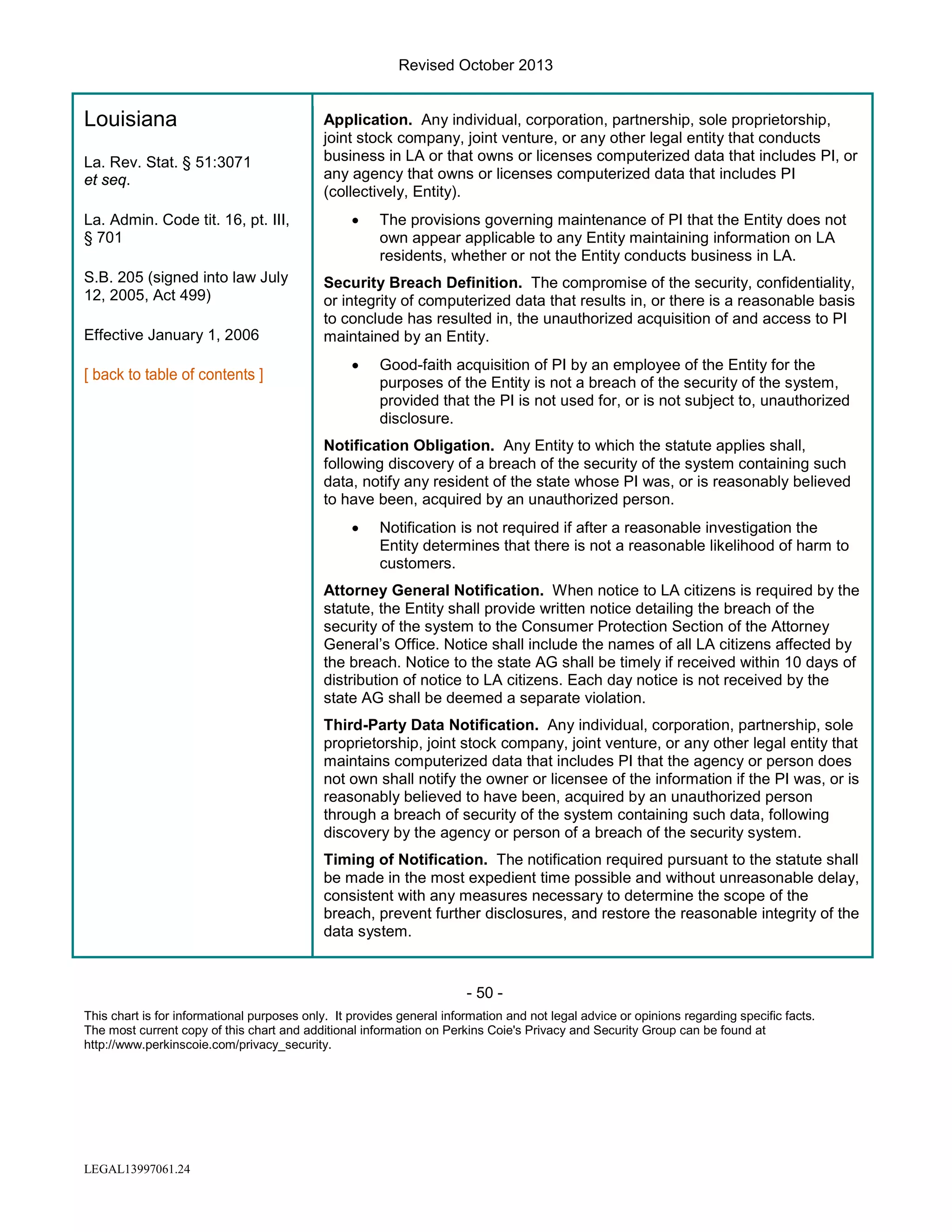Revised October 2013

Louisiana
La. Rev. Stat. § 51:3071
et seq.
La. Admin. Code tit. 16, pt. III,
§ 701
S.B. 205 (signed into law July
12, 2005, Act 499)
Effective January 1, 2006

Application. Any individual, corporation, partnership, sole proprietorship,
joint stock company, joint venture, or any other legal entity that conducts
business in LA or that owns or licenses computerized data that includes PI, or
any agency that owns or licenses computerized data that includes PI
(collectively, Entity).
•

The provisions governing maintenance of PI that the Entity does not
own appear applicable to any Entity maintaining information on LA
residents, whether or not the Entity conducts business in LA.

Security Breach Definition. The compromise of the security, confidentiality,
or integrity of computerized data that results in, or there is a reasonable basis
to conclude has resulted in, the unauthorized acquisition of and access to PI
maintained by an Entity.
•

Good-faith acquisition of PI by an employee of the Entity for the
purposes of the Entity is not a breach of the security of the system,
provided that the PI is not used for, or is not subject to, unauthorized
disclosure.

Notification Obligation. Any Entity to which the statute applies shall,
following discovery of a breach of the security of the system containing such
data, notify any resident of the state whose PI was, or is reasonably believed
to have been, acquired by an unauthorized person.
•

Notification is not required if after a reasonable investigation the
Entity determines that there is not a reasonable likelihood of harm to
customers.

Attorney General Notification. When notice to LA citizens is required by the
statute, the Entity shall provide written notice detailing the breach of the
security of the system to the Consumer Protection Section of the Attorney
General’s Office. Notice shall include the names of all LA citizens affected by
the breach. Notice to the state AG shall be timely if received within 10 days of
distribution of notice to LA citizens. Each day notice is not received by the
state AG shall be deemed a separate violation.
Third-Party Data Notification. Any individual, corporation, partnership, sole
proprietorship, joint stock company, joint venture, or any other legal entity that
maintains computerized data that includes PI that the agency or person does
not own shall notify the owner or licensee of the information if the PI was, or is
reasonably believed to have been, acquired by an unauthorized person
through a breach of security of the system containing such data, following
discovery by the agency or person of a breach of the security system.
Timing of Notification. The notification required pursuant to the statute shall
be made in the most expedient time possible and without unreasonable delay,
consistent with any measures necessary to determine the scope of the
breach, prevent further disclosures, and restore the reasonable integrity of the
data system.

- 50 This chart is for informational purposes only. It provides general information and not legal advice or opinions regarding specific facts.
The most current copy of this chart and additional information on Perkins Coie's Privacy and Security Group can be found at
http://www.perkinscoie.com/privacy_security.

LEGAL13997061.24

 