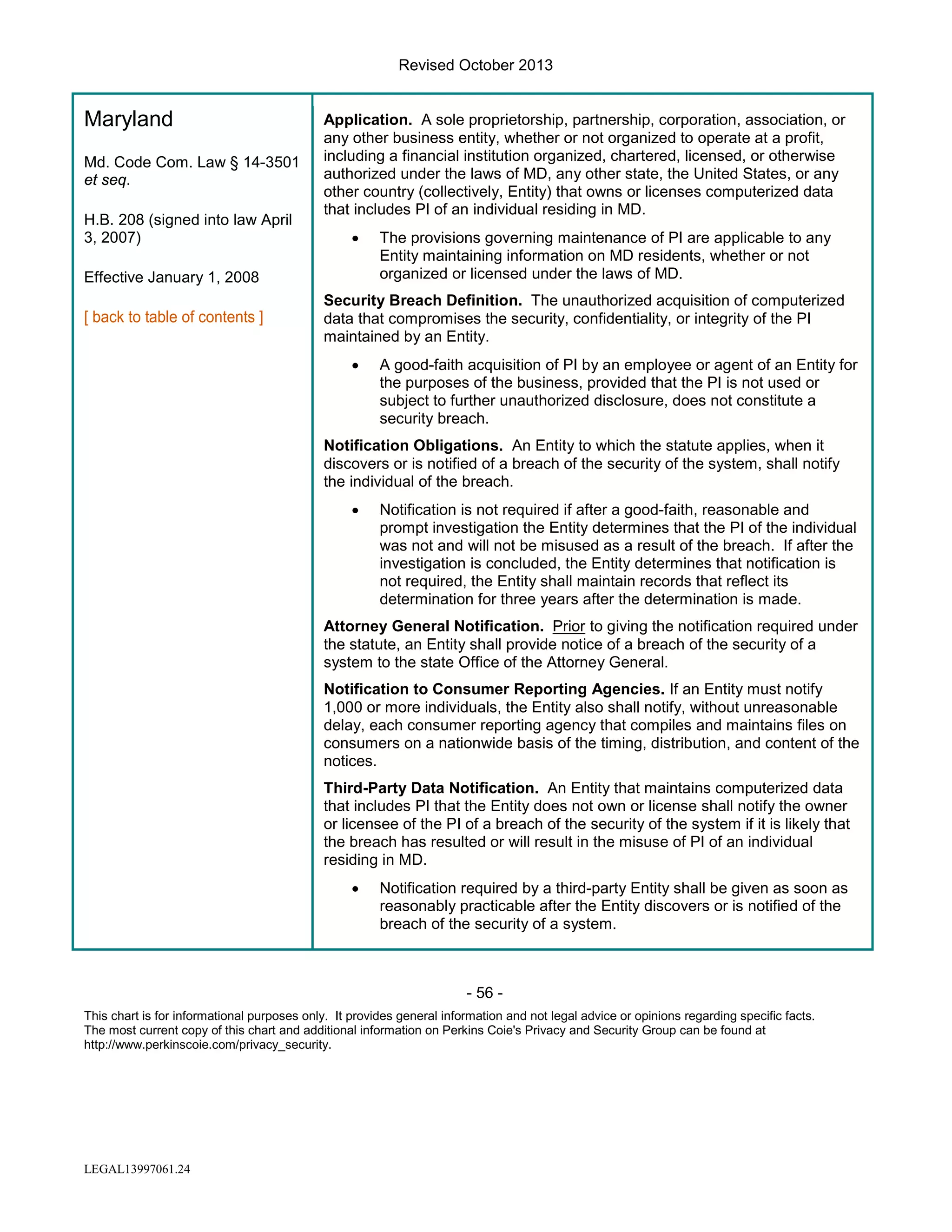 Revised October 2013

Maryland
Md. Code Com. Law § 14-3501
et seq.
H.B. 208 (signed into law April
3, 2007)

Application. A sole proprietorship, partnership, corporation, association, or
any other business entity, whether or not organized to operate at a profit,
including a financial institution organized, chartered, licensed, or otherwise
authorized under the laws of MD, any other state, the United States, or any
other country (collectively, Entity) that owns or licenses computerized data
that includes PI of an individual residing in MD.
•

Effective January 1, 2008

The provisions governing maintenance of PI are applicable to any
Entity maintaining information on MD residents, whether or not
organized or licensed under the laws of MD.

Security Breach Definition. The unauthorized acquisition of computerized
data that compromises the security, confidentiality, or integrity of the PI
maintained by an Entity.
•

A good-faith acquisition of PI by an employee or agent of an Entity for
the purposes of the business, provided that the PI is not used or
subject to further unauthorized disclosure, does not constitute a
security breach.

Notification Obligations. An Entity to which the statute applies, when it
discovers or is notified of a breach of the security of the system, shall notify
the individual of the breach.
•

Notification is not required if after a good-faith, reasonable and
prompt investigation the Entity determines that the PI of the individual
was not and will not be misused as a result of the breach. If after the
investigation is concluded, the Entity determines that notification is
not required, the Entity shall maintain records that reflect its
determination for three years after the determination is made.

Attorney General Notification. Prior to giving the notification required under
the statute, an Entity shall provide notice of a breach of the security of a
system to the state Office of the Attorney General.
Notification to Consumer Reporting Agencies. If an Entity must notify
1,000 or more individuals, the Entity also shall notify, without unreasonable
delay, each consumer reporting agency that compiles and maintains files on
consumers on a nationwide basis of the timing, distribution, and content of the
notices.
Third-Party Data Notification. An Entity that maintains computerized data
that includes PI that the Entity does not own or license shall notify the owner
or licensee of the PI of a breach of the security of the system if it is likely that
the breach has resulted or will result in the misuse of PI of an individual
residing in MD.
•

Notification required by a third-party Entity shall be given as soon as
reasonably practicable after the Entity discovers or is notified of the
breach of the security of a system.

- 56 This chart is for informational purposes only. It provides general information and not legal advice or opinions regarding specific facts.
The most current copy of this chart and additional information on Perkins Coie's Privacy and Security Group can be found at
http://www.perkinscoie.com/privacy_security.

LEGAL13997061.24

 