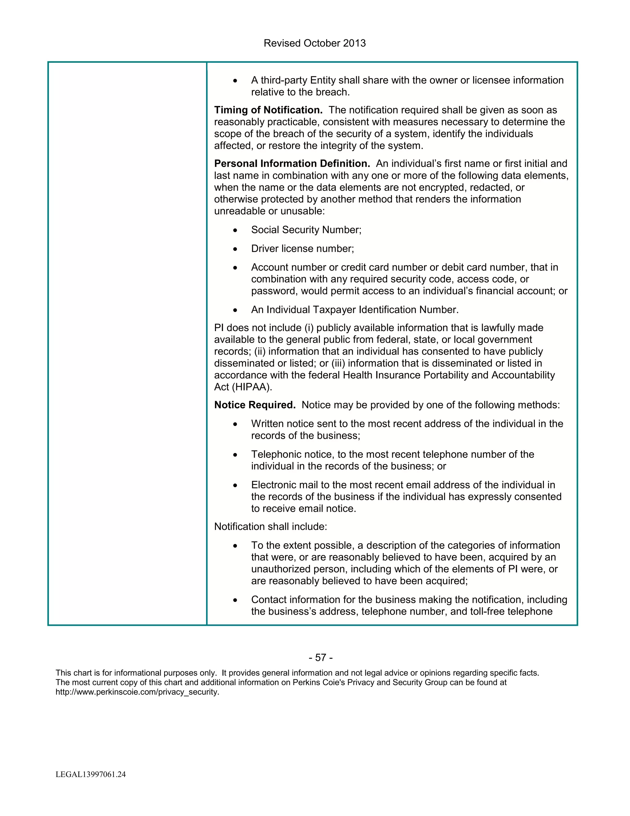 Revised October 2013
•

A third-party Entity shall share with the owner or licensee information
relative to the breach.

Timing of Notification. The notification required shall be given as soon as
reasonably practicable, consistent with measures necessary to determine the
scope of the breach of the security of a system, identify the individuals
affected, or restore the integrity of the system.
Personal Information Definition. An individual’s first name or first initial and
last name in combination with any one or more of the following data elements,
when the name or the data elements are not encrypted, redacted, or
otherwise protected by another method that renders the information
unreadable or unusable:
•

Social Security Number;

•

Driver license number;

•

Account number or credit card number or debit card number, that in
combination with any required security code, access code, or
password, would permit access to an individual’s financial account; or

•

An Individual Taxpayer Identification Number.

PI does not include (i) publicly available information that is lawfully made
available to the general public from federal, state, or local government
records; (ii) information that an individual has consented to have publicly
disseminated or listed; or (iii) information that is disseminated or listed in
accordance with the federal Health Insurance Portability and Accountability
Act (HIPAA).
Notice Required. Notice may be provided by one of the following methods:
•

Written notice sent to the most recent address of the individual in the
records of the business;

•

Telephonic notice, to the most recent telephone number of the
individual in the records of the business; or

•

Electronic mail to the most recent email address of the individual in
the records of the business if the individual has expressly consented
to receive email notice.

Notification shall include:
•

To the extent possible, a description of the categories of information
that were, or are reasonably believed to have been, acquired by an
unauthorized person, including which of the elements of PI were, or
are reasonably believed to have been acquired;

•

Contact information for the business making the notification, including
the business’s address, telephone number, and toll-free telephone

- 57 This chart is for informational purposes only. It provides general information and not legal advice or opinions regarding specific facts.
The most current copy of this chart and additional information on Perkins Coie's Privacy and Security Group can be found at
http://www.perkinscoie.com/privacy_security.

LEGAL13997061.24

 