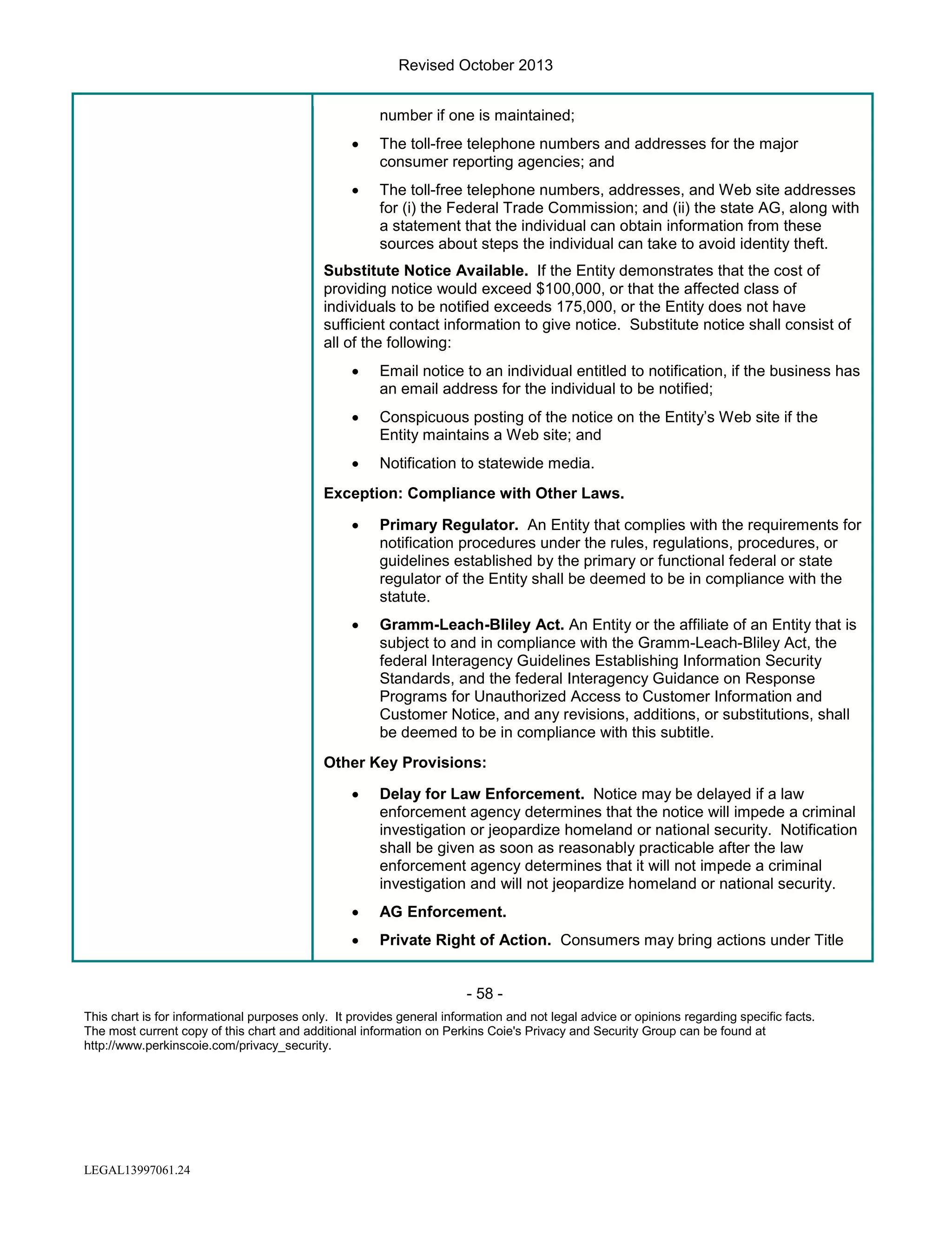 Revised October 2013
number if one is maintained;
•

The toll-free telephone numbers and addresses for the major
consumer reporting agencies; and

•

The toll-free telephone numbers, addresses, and Web site addresses
for (i) the Federal Trade Commission; and (ii) the state AG, along with
a statement that the individual can obtain information from these
sources about steps the individual can take to avoid identity theft.

Substitute Notice Available. If the Entity demonstrates that the cost of
providing notice would exceed $100,000, or that the affected class of
individuals to be notified exceeds 175,000, or the Entity does not have
sufficient contact information to give notice. Substitute notice shall consist of
all of the following:
•

Email notice to an individual entitled to notification, if the business has
an email address for the individual to be notified;

•

Conspicuous posting of the notice on the Entity’s Web site if the
Entity maintains a Web site; and

•

Notification to statewide media.

Exception: Compliance with Other Laws.
•

Primary Regulator. An Entity that complies with the requirements for
notification procedures under the rules, regulations, procedures, or
guidelines established by the primary or functional federal or state
regulator of the Entity shall be deemed to be in compliance with the
statute.

•

Gramm-Leach-Bliley Act. An Entity or the affiliate of an Entity that is
subject to and in compliance with the Gramm-Leach-Bliley Act, the
federal Interagency Guidelines Establishing Information Security
Standards, and the federal Interagency Guidance on Response
Programs for Unauthorized Access to Customer Information and
Customer Notice, and any revisions, additions, or substitutions, shall
be deemed to be in compliance with this subtitle.

Other Key Provisions:
•

Delay for Law Enforcement. Notice may be delayed if a law
enforcement agency determines that the notice will impede a criminal
investigation or jeopardize homeland or national security. Notification
shall be given as soon as reasonably practicable after the law
enforcement agency determines that it will not impede a criminal
investigation and will not jeopardize homeland or national security.

•

AG Enforcement.

•

Private Right of Action. Consumers may bring actions under Title

- 58 This chart is for informational purposes only. It provides general information and not legal advice or opinions regarding specific facts.
The most current copy of this chart and additional information on Perkins Coie's Privacy and Security Group can be found at
http://www.perkinscoie.com/privacy_security.

LEGAL13997061.24

 