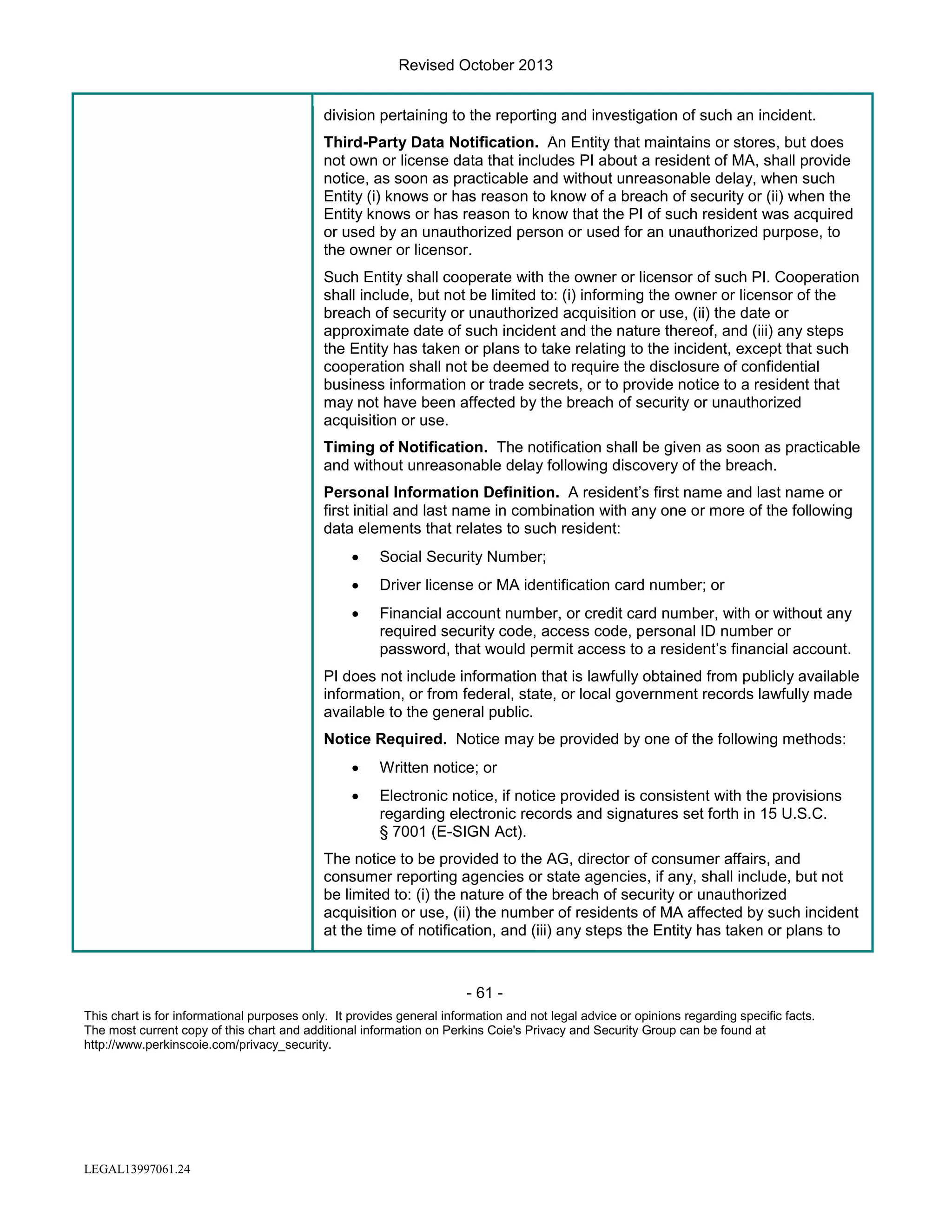 Revised October 2013
division pertaining to the reporting and investigation of such an incident.
Third-Party Data Notification. An Entity that maintains or stores, but does
not own or license data that includes PI about a resident of MA, shall provide
notice, as soon as practicable and without unreasonable delay, when such
Entity (i) knows or has reason to know of a breach of security or (ii) when the
Entity knows or has reason to know that the PI of such resident was acquired
or used by an unauthorized person or used for an unauthorized purpose, to
the owner or licensor.
Such Entity shall cooperate with the owner or licensor of such PI. Cooperation
shall include, but not be limited to: (i) informing the owner or licensor of the
breach of security or unauthorized acquisition or use, (ii) the date or
approximate date of such incident and the nature thereof, and (iii) any steps
the Entity has taken or plans to take relating to the incident, except that such
cooperation shall not be deemed to require the disclosure of confidential
business information or trade secrets, or to provide notice to a resident that
may not have been affected by the breach of security or unauthorized
acquisition or use.
Timing of Notification. The notification shall be given as soon as practicable
and without unreasonable delay following discovery of the breach.
Personal Information Definition. A resident’s first name and last name or
first initial and last name in combination with any one or more of the following
data elements that relates to such resident:
•

Social Security Number;

•

Driver license or MA identification card number; or

•

Financial account number, or credit card number, with or without any
required security code, access code, personal ID number or
password, that would permit access to a resident’s financial account.

PI does not include information that is lawfully obtained from publicly available
information, or from federal, state, or local government records lawfully made
available to the general public.
Notice Required. Notice may be provided by one of the following methods:
•

Written notice; or

•

Electronic notice, if notice provided is consistent with the provisions
regarding electronic records and signatures set forth in 15 U.S.C.
§ 7001 (E-SIGN Act).

The notice to be provided to the AG, director of consumer affairs, and
consumer reporting agencies or state agencies, if any, shall include, but not
be limited to: (i) the nature of the breach of security or unauthorized
acquisition or use, (ii) the number of residents of MA affected by such incident
at the time of notification, and (iii) any steps the Entity has taken or plans to

- 61 This chart is for informational purposes only. It provides general information and not legal advice or opinions regarding specific facts.
The most current copy of this chart and additional information on Perkins Coie's Privacy and Security Group can be found at
http://www.perkinscoie.com/privacy_security.

LEGAL13997061.24

 