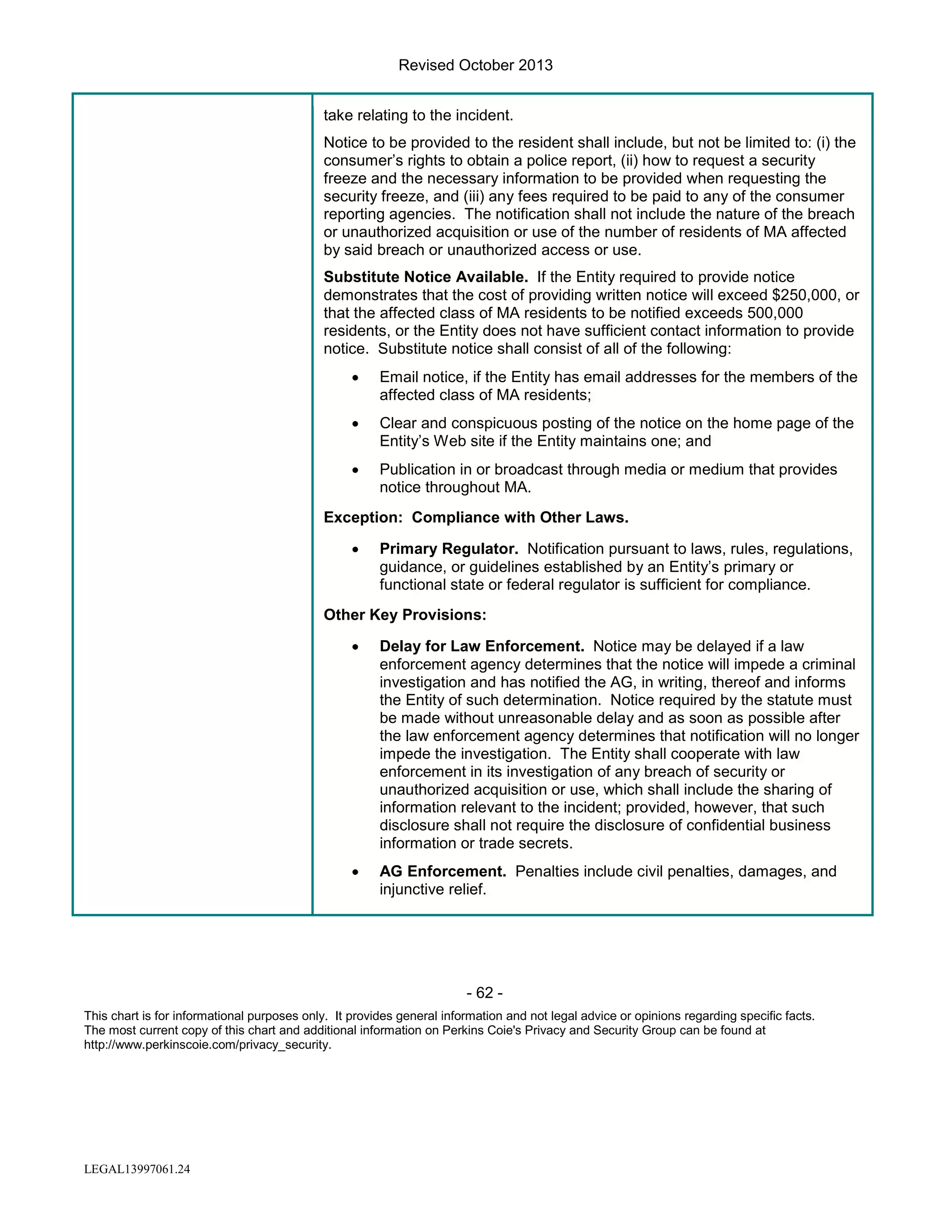 Revised October 2013
take relating to the incident.
Notice to be provided to the resident shall include, but not be limited to: (i) the
consumer’s rights to obtain a police report, (ii) how to request a security
freeze and the necessary information to be provided when requesting the
security freeze, and (iii) any fees required to be paid to any of the consumer
reporting agencies. The notification shall not include the nature of the breach
or unauthorized acquisition or use of the number of residents of MA affected
by said breach or unauthorized access or use.
Substitute Notice Available. If the Entity required to provide notice
demonstrates that the cost of providing written notice will exceed $250,000, or
that the affected class of MA residents to be notified exceeds 500,000
residents, or the Entity does not have sufficient contact information to provide
notice. Substitute notice shall consist of all of the following:
•

Email notice, if the Entity has email addresses for the members of the
affected class of MA residents;

•

Clear and conspicuous posting of the notice on the home page of the
Entity’s Web site if the Entity maintains one; and

•

Publication in or broadcast through media or medium that provides
notice throughout MA.

Exception: Compliance with Other Laws.
•

Primary Regulator. Notification pursuant to laws, rules, regulations,
guidance, or guidelines established by an Entity’s primary or
functional state or federal regulator is sufficient for compliance.

Other Key Provisions:
•

Delay for Law Enforcement. Notice may be delayed if a law
enforcement agency determines that the notice will impede a criminal
investigation and has notified the AG, in writing, thereof and informs
the Entity of such determination. Notice required by the statute must
be made without unreasonable delay and as soon as possible after
the law enforcement agency determines that notification will no longer
impede the investigation. The Entity shall cooperate with law
enforcement in its investigation of any breach of security or
unauthorized acquisition or use, which shall include the sharing of
information relevant to the incident; provided, however, that such
disclosure shall not require the disclosure of confidential business
information or trade secrets.

•

AG Enforcement. Penalties include civil penalties, damages, and
injunctive relief.

- 62 This chart is for informational purposes only. It provides general information and not legal advice or opinions regarding specific facts.
The most current copy of this chart and additional information on Perkins Coie's Privacy and Security Group can be found at
http://www.perkinscoie.com/privacy_security.

LEGAL13997061.24

 