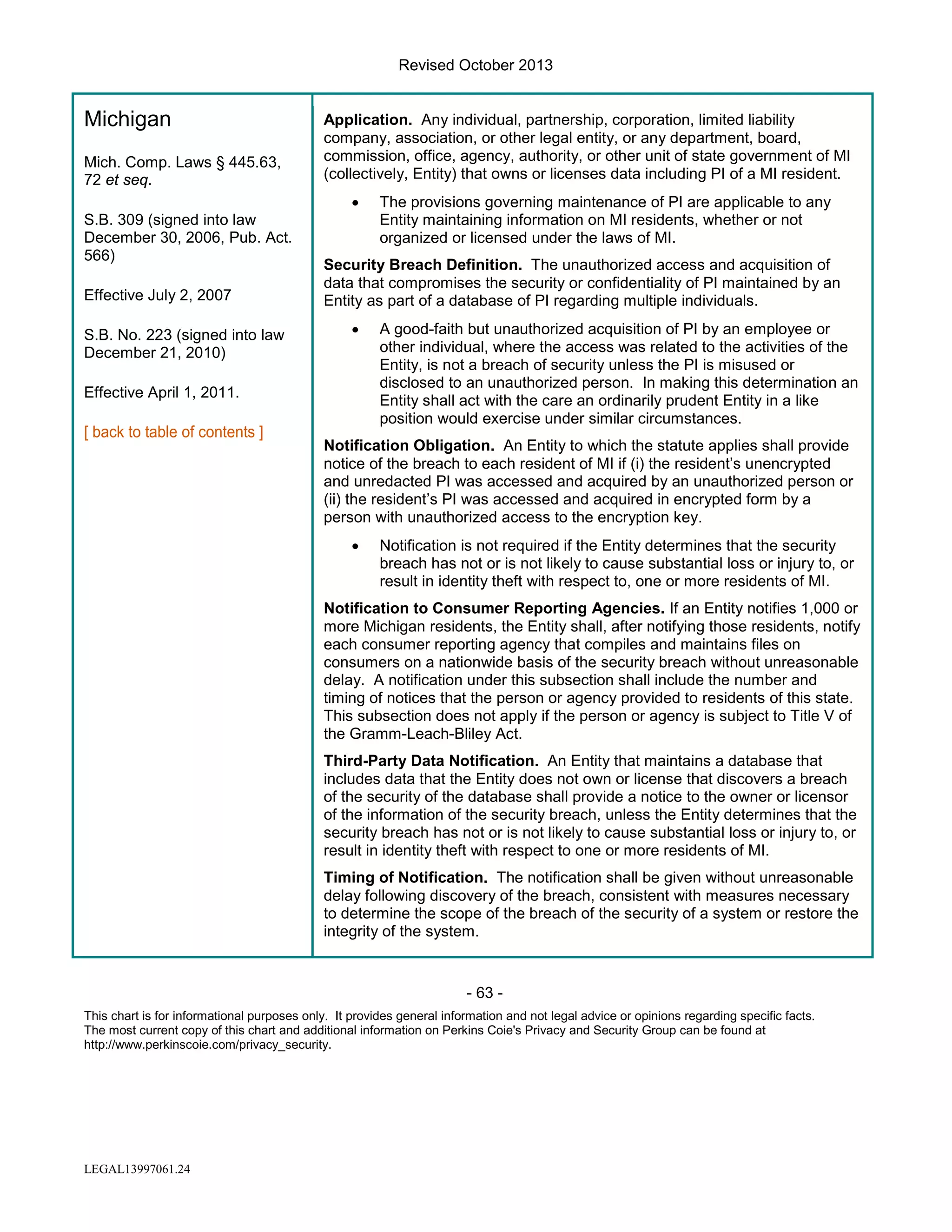 Revised October 2013

Michigan
Mich. Comp. Laws § 445.63,
72 et seq.

Application. Any individual, partnership, corporation, limited liability
company, association, or other legal entity, or any department, board,
commission, office, agency, authority, or other unit of state government of MI
(collectively, Entity) that owns or licenses data including PI of a MI resident.
•

S.B. 309 (signed into law
December 30, 2006, Pub. Act.
566)
Effective July 2, 2007
S.B. No. 223 (signed into law
December 21, 2010)

The provisions governing maintenance of PI are applicable to any
Entity maintaining information on MI residents, whether or not
organized or licensed under the laws of MI.

Security Breach Definition. The unauthorized access and acquisition of
data that compromises the security or confidentiality of PI maintained by an
Entity as part of a database of PI regarding multiple individuals.
•

Effective April 1, 2011.

A good-faith but unauthorized acquisition of PI by an employee or
other individual, where the access was related to the activities of the
Entity, is not a breach of security unless the PI is misused or
disclosed to an unauthorized person. In making this determination an
Entity shall act with the care an ordinarily prudent Entity in a like
position would exercise under similar circumstances.

Notification Obligation. An Entity to which the statute applies shall provide
notice of the breach to each resident of MI if (i) the resident’s unencrypted
and unredacted PI was accessed and acquired by an unauthorized person or
(ii) the resident’s PI was accessed and acquired in encrypted form by a
person with unauthorized access to the encryption key.
•

Notification is not required if the Entity determines that the security
breach has not or is not likely to cause substantial loss or injury to, or
result in identity theft with respect to, one or more residents of MI.

Notification to Consumer Reporting Agencies. If an Entity notifies 1,000 or
more Michigan residents, the Entity shall, after notifying those residents, notify
each consumer reporting agency that compiles and maintains files on
consumers on a nationwide basis of the security breach without unreasonable
delay. A notification under this subsection shall include the number and
timing of notices that the person or agency provided to residents of this state.
This subsection does not apply if the person or agency is subject to Title V of
the Gramm-Leach-Bliley Act.
Third-Party Data Notification. An Entity that maintains a database that
includes data that the Entity does not own or license that discovers a breach
of the security of the database shall provide a notice to the owner or licensor
of the information of the security breach, unless the Entity determines that the
security breach has not or is not likely to cause substantial loss or injury to, or
result in identity theft with respect to one or more residents of MI.
Timing of Notification. The notification shall be given without unreasonable
delay following discovery of the breach, consistent with measures necessary
to determine the scope of the breach of the security of a system or restore the
integrity of the system.

- 63 This chart is for informational purposes only. It provides general information and not legal advice or opinions regarding specific facts.
The most current copy of this chart and additional information on Perkins Coie's Privacy and Security Group can be found at
http://www.perkinscoie.com/privacy_security.

LEGAL13997061.24

 