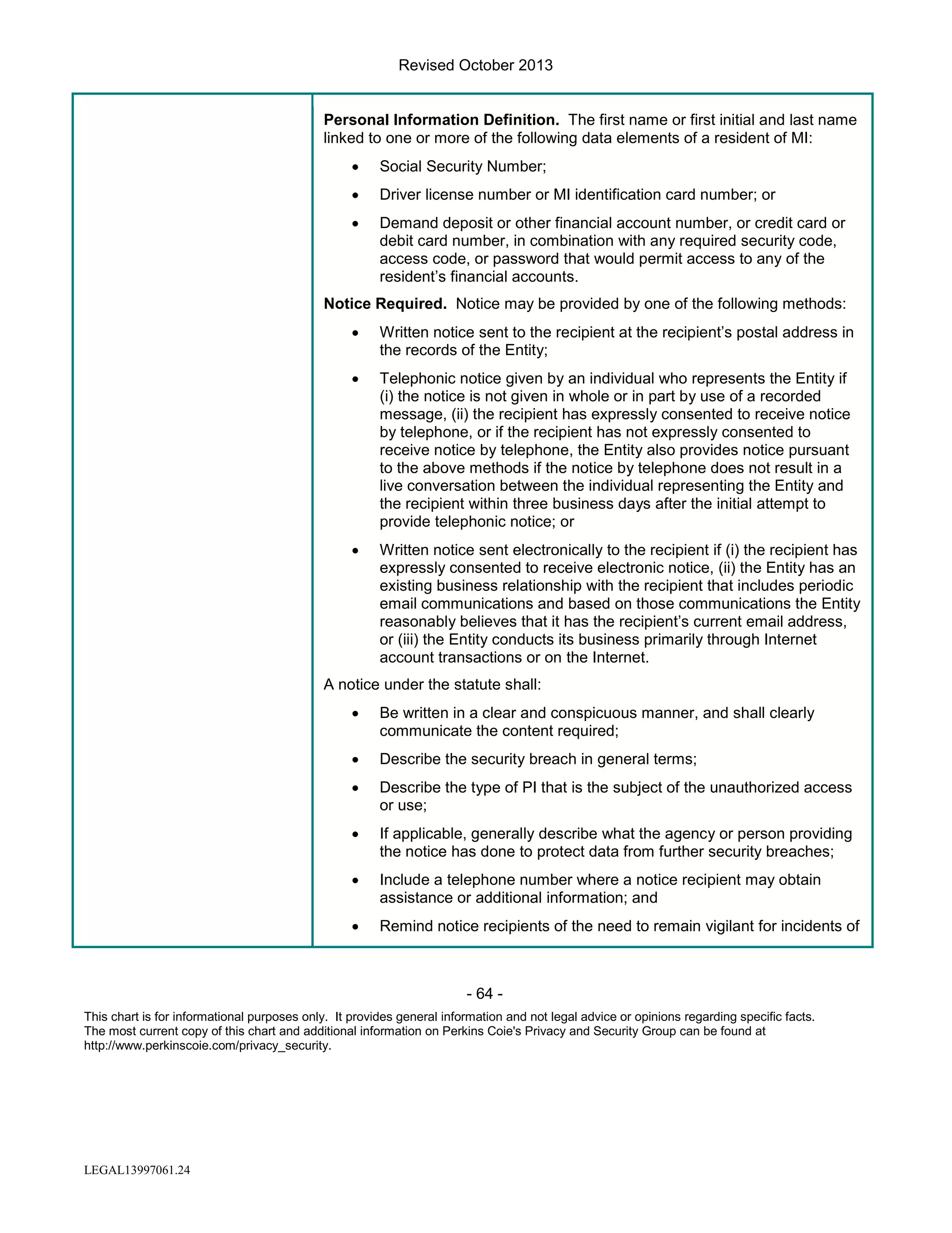 Revised October 2013

Personal Information Definition. The first name or first initial and last name
linked to one or more of the following data elements of a resident of MI:
•

Social Security Number;

•

Driver license number or MI identification card number; or

•

Demand deposit or other financial account number, or credit card or
debit card number, in combination with any required security code,
access code, or password that would permit access to any of the
resident’s financial accounts.

Notice Required. Notice may be provided by one of the following methods:
•

Written notice sent to the recipient at the recipient’s postal address in
the records of the Entity;

•

Telephonic notice given by an individual who represents the Entity if
(i) the notice is not given in whole or in part by use of a recorded
message, (ii) the recipient has expressly consented to receive notice
by telephone, or if the recipient has not expressly consented to
receive notice by telephone, the Entity also provides notice pursuant
to the above methods if the notice by telephone does not result in a
live conversation between the individual representing the Entity and
the recipient within three business days after the initial attempt to
provide telephonic notice; or

•

Written notice sent electronically to the recipient if (i) the recipient has
expressly consented to receive electronic notice, (ii) the Entity has an
existing business relationship with the recipient that includes periodic
email communications and based on those communications the Entity
reasonably believes that it has the recipient’s current email address,
or (iii) the Entity conducts its business primarily through Internet
account transactions or on the Internet.

A notice under the statute shall:
•

Be written in a clear and conspicuous manner, and shall clearly
communicate the content required;

•

Describe the security breach in general terms;

•

Describe the type of PI that is the subject of the unauthorized access
or use;

•

If applicable, generally describe what the agency or person providing
the notice has done to protect data from further security breaches;

•

Include a telephone number where a notice recipient may obtain
assistance or additional information; and

•

Remind notice recipients of the need to remain vigilant for incidents of

- 64 This chart is for informational purposes only. It provides general information and not legal advice or opinions regarding specific facts.
The most current copy of this chart and additional information on Perkins Coie's Privacy and Security Group can be found at
http://www.perkinscoie.com/privacy_security.

LEGAL13997061.24

 